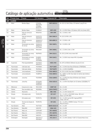 Catálogo de aplicação automotiva Linha leve
2013
208
Mot. Posição Grupo Posição Nº Montadora Designação SKF Observações
GM
208
GM - CLASSIC
1.0 Motor Bomba d’água 1334046,
90444079,
1334066,
09192797
VKPC 85211 A 02...05 | 1.0 16V | Polia c/ 23 dentes | Larg.21 mm
1.0 Motor Bomba d’água 93385842 VKPC 4591 02... | 1.0 8V | Polia c/ 19 dentes | 18,5 mm (motor VHC)
1.0 Motor Polia da correia de
serviço
90530764 VKM 4909 02... | 1.0 8V | c/ DH
1.0 Motor Polia da correia de
serviço
93297272,
90409238
VKM 35002 H 94...02 | 1.0 8V | c/ AC
1.0 Motor Polia da correia de
serviço
90500229 /
90502129
VKM 60001 H 02... | 1.0 8V | c/ AC
1.0 Motor Tensionador da correia
de serviço
90500229,
90502129,
93375464
VKM 35009 L 02... | 1.0 8V | c/ AC
1.0 Motor Tensionador da correia
de serviço
90411025 VKM 35008 L 02... | 1.0 8V | s/ AC e c/ DH
1.0 Motor Tensionador da correia
sincronizadora
90499401 VKM 15121 L 02...05 | 1.0 8V | Inclui motor VHC
1.0 Motor Tensionador da correia
sincronizadora
9158003,
9128516,
93353848
VKM 15402 L 06... | 1.0 8V | Inclui motor VHC e Econoflex
1.0 Suspensão Pivô esquerdo/direito 93325022,
90542574
VKDS 4930 02...09 | 1.0 8/16V | Diâmetro do pino 15 mm
1.0 Transmissão Coifa lado roda 93230068 VKJP 14853 02... | 1.0 8V | Eixo Dana 28 Dentes | (79|19|104)
1.0 Transmissão Coifa lado câmbio 90498406 VKJP 84870 02... | 1.0 8V | (54|20|94)
1.0 Transmissão Junta deslizante 93230069 VKJA 48001 A 02...03 | 1.0 8V | Eixo Dana | (22|28|83)
1.0 Transmissão Junta deslizante 93288943 VKJA 48005 A 02... 02/02 | 1.0 8V | Eixo Dephi 22 dentes lado Câmbio |
(22|22|83)
1.0 Transmissão Junta fixa 93230068 VKJA 41000 A 02... | 1.0 8V | Eixo Dana 28 Dentes lado Câmbio |
(22|28|81), T2
1.0 Transmissão Junta fixa 93326482,
93288942,
93262105
VKJA 41024 A 02... | 1.0 8V | Eixo Dephi com 22 dentes | (22|22|81), T2
1.4 Diferencial Coroa lat, dir. e esq. 90113108 32007 X/Q 02... | 1.4 8V
1.4 Câmbio Eixo secundário, esq. 90209004 6305 ETN9/C3 02... | 1.4 8V
1.4 Câmbio Rolamento • BB1-3302 02... | 1.4 8V | Câmbio F17
1.4 Direção Articulação axial 93296755 VKY 4917 02... | 1.4 8V | c/ DH DHB | Compr. 283 mm |
Aplicar com VKY 4851
1.4 Direção Articulação axial 93296754 VKY 4915 02... | 1.4 8V | opcinal DM, Saginaw/DHB |
Compr. 326 mm
1.4 Direção Terminal de direção dir.
e esq.
93296756 VKY 4851 02... | 1.4 8V | c/ DM/DH | Compr. 77,5 mm |
Rosca M 14x1,5
1.4 Eixo Dianteiro Roda 93273303 BAHB 636114 B 02... | 1.4 8V
1.4 Eixo Dianteiro Roda (Kit) 1603195 VKBA 3403 02... | 1.4 8V
1.4 Eixo Traseiro Roda, ext. 11054489 BT1-0606/Q 02... | 1.4 8V
1.4 Eixo Traseiro Roda, int. 11070311 BT1-0607/Q 02... | 1.4 8V
1.4 Eixo Traseiro Roda (Kit) 1603193 VKBA 4544 A 02... | 1.4 8V
1.4 Embreagem Desengate 90579343 /
90250663
VKC 2215 H 02... | 1.4 8V | Câmbio F-15/F-17 | Exceto Novo Corsa
 