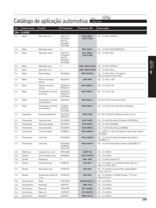 Catálogo de aplicação automotiva Linha leve
2013
209
Mot. Posição Grupo Posição Nº Montadora Designação SKF Observações
GM
209
GM - CLASSIC
1.4 Motor Alternador, tras. 2894770,
93246293,
904751,
94648617,
52252884
6203-2RSH /
C3HTVT200
02... | 1.4 8V | 55/100 A
1.4 Motor Alternador, diant. • BB1-3065 C 02... | 1.4 8V | 55/70/100/120 A
1.4 Motor Alternador, diant. 2894770,
93246293,
904751,
94648617,
52252884
6203-2RSH /
C3HTVT200
02... | 1.4 8V | 55A
1.4 Motor Alternador, tras. • 6003-2RS1/C3GJN 02... | 1.4 8V | 70/120 A
1.4 Motor Alternador, tras. • 6202-2RSH/C3GJN 02... | 1.4 8V | Delco
1.4 Motor Bomba d’água 90325660 VKPC 85206 A 02... | 1.4 8V | Polia c/ 19 dentes |
18,5 mm (exceto motor VHC)
1.4 Motor Polia da correia de
serviço
90530764 VKM 4909 02... | 1.4 8V | c/ DH
1.4 Motor Polia da correia de
serviço
90500229 /
90502129
VKM 60001 H 02... | 1.4 8V | c/ AC
1.4 Motor Tensionador da correia
de serviço
90500229,
90502129,
93375464
VKM 35009 L 02... | 1.4 8V | c/ AC
1.4 Motor Tensionador da correia
sincronizadora
90499401 VKM 15121 L 02...05 | 1.4 8V | Inclui motor VHC
1.4 Motor Tensionador da correia
sincronizadora
9158003,
9128516,
93353848
VKM 15402 L 06... | 1.4 8V | Inclui motor VHC e Econoflex
1.4 Suspensão Pivô esquerdo/direito 93325022,
90542574
VKDS 4930 02...09 | 1.0 8/16V | Diâmetro do pino 15 mm
1.4 Transmissão Coifa lado roda 93230068 VKJP 14853 02... | 1.4 8V | Eixo Dana 28 dentes | (79|19|104)
1.4 Transmissão Coifa lado câmbio 90498406 VKJP 84870 02... | 1.4 8V | (54|20|94)
1.4 Transmissão Junta deslizante 93230069 VKJA 48001 A 02... | 1.4 8V | Eixo Dana | (22|28|83)
1.4 Transmissão Junta deslizante 93288943 VKJA 48005 A 02... 02/02 | 1.4 8V | Eixo Dephi 22 dentes lado câmbio |
(22|22|83)
1.4 Transmissão Junta fixa 93230068 VKJA 41000 A 02... | 1.4 8V | Eixo Dana 28 dentes lado câmbio |
(22|28|81), T2
1.4 Transmissão Junta fixa 93326482,
93288942,
93262105
VKJA 41024 A 02... | 1.4 8V | Eixo Dephi 22 dentes | (22|22|81), T2
1.6 Diferencial Coroa lat, dir. e esq. 90113108 32007 X/Q 02... | 1.6 8/16V
1.6 Câmbio Eixo secundário, esq. 90209004 6305 ETN9/C3 02... | 1.6 8/16V
1.6 Câmbio Rolamento • BB1-3302 02... | 1.6 8V | Câmbio F17
1.6 Direção Articulação axial 93296755 VKY 4917 02... | 1.6 8/16V | c/ DH DHB | Compr. 283 mm |
Aplicar com VKY 4851
1.6 Direção Articulação axial 93296754 VKY 4915 02... | 1.6 8/16V | Opcional DM, Saginaw/DHB |
Compr. 326 mm
1.6 Direção Terminal de direção dir.
e esq.
93296756 VKY 4851 02... | 1.6 8/16V | c/ DM/DH | Compr. 77,5 mm |
Rosca M 14x1,5
1.6 Eixo Dianteiro Roda 93273303 BAHB 636114 B 02... | 1.6 8/16V
1.6 Eixo Dianteiro Roda (Kit) 1603195 VKBA 3403 02... | 1.6 8/16V
1.6 Eixo Traseiro Roda, ext. 11054489 BT1-0606/Q 02... | 1.6 8/16V
1.6 Eixo Traseiro Roda, int. 11070311 BT1-0607/Q 02... | 1.6 8/16V
1.6 Eixo Traseiro Roda (Kit) 1603193 VKBA 4544 A 02... | 1.6 8/16V
 