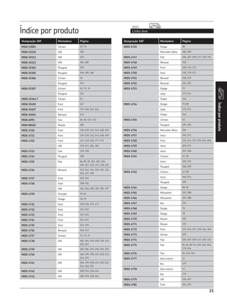 Designação SKF Montadora Página
Índice por produto Linha leve
2013
Índiceporproduto
21
Designação SKF Montadora Página
VKDA 23001 Citroen 69, 70
VKDA 35110 VW 385
VKDA 35113 VW 352
VKDA 35115 VW 384, 385
VKDA 35302 Peugeot 295
VKDA 35305 Peugeot 296, 305, 306
VKDA 35306 Citroen 63
Peugeot 311
VKDA 35307 Citroen 63, 75, 76
Peugeot 311
VKDA 35316 T Citroen 65
VKDA 35402 Ford 167
VKDA 35407 Ford 157-160, 164-166
VKDA 35601 Renault 314
VKDA 6095 Fiat 81, 82, 111, 112
VKDA 88402 Mazda 282
VKDS 4720 Ford 136-139, 142, 143, 168, 169
VKDS 4721 Ford 136-139, 142, 143, 168, 169
VKDS 4722 Ford 147, 149, 150, 177-179
VW 370-372, 381, 382
VKDS 4723 Fiat 129, 130
VKDS 4724 Peugeot 308
VKDS 4725 Fiat 86-89, 95, 101, 102, 104,
106, 107, 110, 117, 118, 125
VKDS 4726 Renault 312, 314, 315, 320, 321, 322,
324, 327, 328
VKDS 4727 Ford 160, 161
VKDS 4728 Seat 328-331
VW 365, 366, 380, 383, 385, 397
VKDS 4729 Chrysler 59-61
Dodge 78, 79
VKDS 4731 Ford 150-155, 170, 173
VKDS 4732 Ford 151-153
VKDS 4733 Ford 151-153
VKDS 4734 Ford 151-153
VKDS 4735 Ford 154, 155
VKDS 4736 Renault 326, 327
VKDS 4737 Citroen 71, 72, 74
VKDS 4738 GM 182, 184, 195-198, 218, 219,
252, 253
VKDS 4739 GM 182-184, 195-198, 219, 220
VKDS 4740 GM 184, 195-198, 219, 220, 243,
244, 253
VKDS 4741 GM 184, 195-198, 219, 220, 243,
244, 252, 253
VKDS 4742 GM 189-193, 238-242
VKDS 4743 GM 189-193, 238-242
VKDS 4745 Dodge 80
Mercedes-Benz 284, 285
VKDS 4747 Fiat 104, 107, 109, 117, 120, 121
VKDS 4748 Renault 318
VKDS 4749 Ford 150, 170, 173
VKDS 4750 Ford 150, 170-173
VKDS 4751 Renault 318, 319
VKDS 4752 Renault 322, 325
VKDS 4753 Dodge 79
Jeep 271-274
Troller 346
VKDS 4754 Dodge 79, 80
Jeep 271-274
Troller 346
VKDS 4755 Citroen 62
Peugeot 295, 296
VKDS 4756 Mercedes-Benz 283
VKDS 4757 Iveco 269, 271
VKDS 4758 Ford 140, 141, 157-159, 164-166
VKDS 4759 Iveco 269, 271
VKDS 4760 Iveco 267, 268
VKDS 4761 Citroen 67, 68
Iveco 269, 271
Peugeot 308, 309
VKDS 4762 Citroen 67, 68
Iveco 269-271
Peugeot 309
VKDS 4764 Dodge 80, 81
VKDS 4765 Mitsubishi 287, 288
VKDS 4766 Mitsubishi 287, 288
VKDS 4767 Kia 275
VKDS 4768 Dodge 78
VKDS 4769 Dodge 78
VKDS 4770 Nissan 292
VKDS 4771 Nissan 292
VKDS 4772 Ford 143, 144, 157, 160, 164, 166
VKDS 4773 Honda 259
VKDS 4774 Fiat 104, 107, 109, 117, 120, 121
VKDS 4775 Fiat 81, 82, 89-94, 103, 110-114,
132-136
VKDS 4776 Fiat 84, 123, 124
VKDS 4777 Asia motors 41
Kia 275
VKDS 4778 Asia motors 41
Kia 275
VKDS 4779 GM 226, 227
VKDS 4781 Ford 154, 155
 