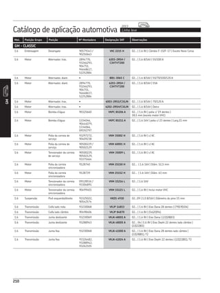 Catálogo de aplicação automotiva Linha leve
2013
210
Mot. Posição Grupo Posição Nº Montadora Designação SKF Observações
GM
210
GM - CLASSIC
1.6 Embreagem Desengate 90579343 /
90250663
VKC 2215 H 02... | 1.6 8V | Câmbio F-15/F-17 | Exceto Novo Corsa
1.6 Motor Alternador, tras. 2894770,
93246293,
904751,
94648617,
52252884
6203-2RSH /
C3HTVT200
02... | 1.6 8/16V | 55/100 A
1.6 Motor Alternador, diant. • BB1-3065 C 02... | 1.6 8/16V | 55/70/100/120 A
1.6 Motor Alternador, diant. 2894770,
93246293,
904751,
94648617,
52252884
6203-2RSH /
C3HTVT200
02... | 1.6 8/16V | 55A
1.6 Motor Alternador, tras. • 6003-2RS1/C3GJN 02... | 1.6 8/16V | 70/120 A
1.6 Motor Alternador, tras. • 6202-2RSH/C3GJN 02... | 1.6 8/16V | Delco
1.6 Motor Bomba d’água 90325660 VKPC 85206 A 02... | 1.6 8V | polia c/ 19 dentes |
18,5 mm (exceto motor VHC)
1.6 Motor Bomba d’água 1334046,
90444079,
1334066,
09192797
VKPC 85211 A 02... | 1.6 16V | polia c/ 23 dentes | Larg.21 mm
1.6 Motor Polia da correia de
serviço
93297272,
90409238
VKM 35002 H 02... | 1.6 8V | c/ AC
1.6 Motor Polia da correia de
serviço
90500229 /
90502129
VKM 60001 H 02... | 1.6 8V | c/ AC
1.6 Motor Tensionador da correia
de serviço
90500229,
90502129,
93375464
VKM 35009 L 02... | 1.6 8V | c/ AC
1.6 Motor Polia da correia
sincronizadora
9128740 VKM 25150 H 02... | 1.6 16V | Diâm. 52,5 mm
1.6 Motor Polia da correia
sincronizadora
9128739 VKM 25152 H 02... | 1.6 16V | Diâm. 63 mm
1.6 Motor Tensionador da correia
sincronizadora
09128516 /
93304891
VKM 15216 L 02... | 1.6 16V
1.6 Motor Tensionador da correia
sincronizadora
90499401 VKM 15121 L 02... | 1.6 8V | Inclui motor VHC
1.6 Suspensão Pivô esquerdo/direito 93325022,
90542574
VKDS 4930 02...09 | 1.0 8/16V | Diâmetro do pino 15 mm
1.6 Transmissão Coifa lado roda 93230068 VKJP 14853 02... | 1.6 8V | Eixo Dana 28 dentes | (79|19|104)
1.6 Transmissão Coifa lado câmbio 90498406 VKJP 84870 02... | 1.6 8V | (54|20|94)
1.6 Transmissão Junta deslizante 93230069 VKJA 48001 A 02... | 1.6 8V | Eixo Dana | (22|28|83)
1.6 Transmissão Junta deslizante 93288943 VKJA 48005 A 02... 04 | 1.6 8V | Eixo Dephi 22 dentes lado câmbio |
(22|22|83)
1.6 Transmissão Junta fixa 93230068 VKJA 41000 A 02... | 1.6 8V | Eixo Dana 28 dentes lado câmbio |
(22|28|81), T2
1.6 Transmissão Junta fixa 93326482,
93288942,
93262105
VKJA 41024 A 02... | 1.6 8V | Eixo Dephi 22 dentes | (22|22|81), T2
 