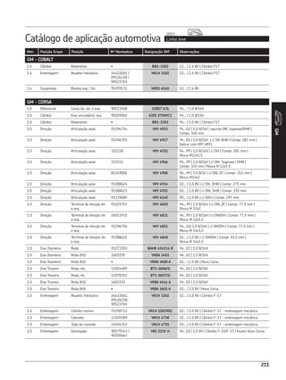 Catálogo de aplicação automotiva Linha leve
2013
211
Mot. Posição Grupo Posição Nº Montadora Designação SKF Observações
GM
211
GM - COBALT
1.4 Câmbio Rolamento • BB1-3302 12... | 1.4 8V | Câmbio F17
1.4 Embreagem Atuador hidráulico 24422061 /
09126238 /
90523765
VKCH 3102 12... | 1.4 8V | Câmbio F17
1.4 Suspensão Bieleta esq. / dir. 95299172 VKDS 6165 12... | 1.4 8V
GM - CORSA
1.0 Diferencial Coroa lat, dir. e esq. 90113108 32007 X/Q 94... | 1.0 8/16V
1.0 Câmbio Eixo secundário, esq. 90209004 6305 ETN9/C3 94... | 1.0 8/16V
1.0 Câmbio Rolamento • BB1-3302 94... | 1.0 8V | Câmbio F17
1.0 Direção Articulação axial 93296754 VKY 4915 94...02 | 1.0 8/16V | opcinal DM, Saginaw/DHB |
Compr. 326 mm
1.0 Direção Articulação axial 93296755 VKY 4917 94...01 | 1.0 8/16V | c/ DH DHB | Compr. 283 mm |
Aplicar com VKY 4851
1.0 Direção Articulação axial 322158 VKY 4932 94...99 | 1.0 8/16V | c/ DH | Compr. 281 mm |
Rosca M12x1,5
1.0 Direção Articulação axial 322155 VKY 4966 94...99 | 1.0 8/16V | c/ DM, Saginaw / DHB |
Compr. 325 mm | Rosca M 12x1.5
1.0 Direção Articulação axial 81249006 VKY 4900 94...99 | 1.0 8/16 | c/ DM, ZF | Compr. 312 mm |
Rosca M14x2
1.0 Direção Articulação axial 93388624 VKY 4934 02... | 1.0 8V | c/ DH, DHB | Compr. 275 mm
1.0 Direção Articulação axial 93388623 VKY 4935 02... | 1.0 8V | c/ DM, DHB | Compr. 292 mm
1.0 Direção Articulação axial 93339685 VKY 6140 05... | 1.0 8V | c/ DEH | Compr. 297 mm
1.0 Direção Terminal de direção dir.
e esq.
93229707 VKY 4830 94...99 | 1.0 8/16V | c/ DM, ZF | Compr. 77,5 mm |
Rosca M 12x2
1.0 Direção Terminal de direção dir.
e esq.
26011925 VKY 4831 94...99 | 1.0 8/16V | c/ DM/DH | Compr. 77,5 mm |
Rosca M 12x1,5
1.0 Direção Terminal de direção dir.
e esq.
93296756 VKY 4851 94...01| 1.0 8/16V | c/ DM/DH | Compr. 77,5 mm |
Rosca M 14x1,5
1.0 Direção Terminal de direção dir.
e esq.
93388621 VKY 4848 02... | 1.0 8V | c/ DM/DH | Compr. 93,5 mm |
Rosca M 14x1,5
1.0 Eixo Dianteiro Roda 93273303 BAHB 636114 B 94...02 | 1.0 8/16V
1.0 Eixo Dianteiro Roda (Kit) 1603195 VKBA 3403 94...02 | 1.0 8/16V
1.0 Eixo Dianteiro Roda (Kit) • VKBA 3600 A 02... | 1.0 8V | Novo Corsa
1.0 Eixo Traseiro Roda, ext. 11054489 BT1-0606/Q 94...02 | 1.0 8/16V
1.0 Eixo Traseiro Roda, int. 11070311 BT1-0607/Q 94...02 | 1.0 8/16V
1.0 Eixo Traseiro Roda (Kit) 1603193 VKBA 4544 A 94...02 | 1.0 8/16V
1.0 Eixo Traseiro Roda (Kit) • VKBA 3601 A 02... | 1.0 8V | Novo Corsa
1.0 Embreagem Atuador hidráulico 24422061,
09126238,
90523765
VKCH 3102 02... | 1.0 8V | Câmbio F-17
1.0 Embreagem Cilindro mestre 93298712 VKCH 1503901 02... | 1.0 8V | Câmbio F-17 - embreagem mecânica
1.0 Embreagem Cotovelo 13105589 VKCH 4738 02... | 1.0 8V | Câmbio F-17 - embreagem mecânica
1.0 Embreagem Tubo de conexão 24404353 VKCH 4735 02... | 1.0 8V | Câmbio F-17 - embreagem mecânica
1.0 Embreagem Desengate 90579343 /
90250663
VKC 2215 H 94...02 | 1.0 8V | Câmbio F-15/F-17 | Exceto Novo Corsa
 