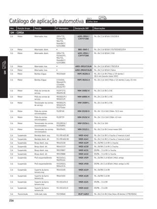 Catálogo de aplicação automotiva Linha leve
2013
216
Mot. Posição Grupo Posição Nº Montadora Designação SKF Observações
GM
216
GM - CORSA
1.6 Motor Alternador, tras. 2894770,
93246293,
904751,
94648617,
52252884
6203-2RSH /
C3HTVT200
94...04 | 1.6 8/16V | 55/100 A
1.6 Motor Alternador, diant. • BB1-3065 C 94...04 | 1.6 8/16V | 55/70/100/120 A
1.6 Motor Alternador, diant. 2894770,
93246293,
904751,
94648617,
52252884
6203-2RSH /
C3HTVT200
94...04 | 1.6 8/16V | 55A
1.6 Motor Alternador, tras. • 6003-2RS1/C3GJN 94...04 | 1.6 8/16V | 70/120 A
1.6 Motor Alternador, tras. • 6202-2RSH/C3GJN 94...04 | 1.6 8/16V | Delco
1.6 Motor Bomba d’água 90325660 VKPC 85206 A 94...04 | 1.6 8V | Polia c/ 19 dentes |
18,5 mm (exceto motor VHC)
1.6 Motor Bomba d’água 1334046,
90444079,
1334066,
09192797
VKPC 85211 A 94...04 | 1.6 16V | Polia c/ 23 dentes | Larg. 21 mm
1.6 Motor Polia da correia de
serviço
93297272,
90409238
VKM 35002 H 94...04 | 1.6 8V | c/ AC
1.6 Motor Polia da correia de
serviço
90500229 /
90502129
VKM 60001 H 94...04 | 1.6 8V | c/ AC
1.6 Motor Tensionador da correia
de serviço
90500229,
90502129,
93375464
VKM 35009 L 94...04 | 1.6 8V | c/ AC
1.6 Motor Polia da correia
sincronizadora
9128740 VKM 25150 H 94...04 | 1.6 16V | Diâm. 52,5 mm
1.6 Motor Polia da correia
sincronizadora
9128739 VKM 25152 H 94...04 | 1.6 16V | Diâm. 63 mm
1.6 Motor Tensionador da correia
sincronizadora
09128516 /
93304891
VKM 15216 L 94...04 | 1.6 16V
1.6 Motor Tensionador da correia
sincronizadora
90499401 VKM 15121 L 94...04 | 1.6 8V | Inclui motor VHC
1.6 Suspensão Bandeja diant. esq. 93.390.601.BC VKDS 6142 94...04 | 1.6 8V | c/ bucha c/ mancal s/ pivô
1.6 Suspensão Bandeja diant. dir. 93.390.602.BC VKDS 6143 94...04 | 1.6 8V | c/ bucha c/ mancal s/ pivô
1.6 Suspensão Braço diant. esq. 90445118 VKDS 6129 94...04/98 | 1.6 8V | c/ bucha
1.6 Suspensão Braço diant. dir. 90445119 VKDS 6130 94...04/98 | 1.6 8V | c/ bucha
1.6 Suspensão Braço diant. esq. 90539887 VKDS 6131 05/98... | 1.6 8V | c/ bucha
1.6 Suspensão Braço diant. dir. 90539888 VKDS 6132 05/98... | 1.6 8V | c/ bucha
1.6 Suspensão Pivô esquerdo/direito 90216542,
90295324
VKDS 4929 94...04/98 | 1.6 8/16V | Mod. antigo
1.6 Suspensão Pivô esquerdo/direito 93325022,
90542574
VKDS 4930 05/98...04 | 1.6 8/16V | Mod. antigo | s/ AC
1.6 Suspensão Suporte da barra
tensora esq.
90445100 VKDS 6119 94...04/98 | 1.6 8V
1.6 Suspensão Suporte da barra
tensora dir.
90445101 VKDS 6120 94...04/98 | 1.6 8V
1.6 Suspensão Suporte da barra
tensora esq.
93.310.651.E VKDS 6121 05/98... | 1.6 8V
1.6 Suspensão Suporte da barra
tensora dir.
93.310.651.D VKDS 6122 05/98... | 1.6 8V
1.6 Transmissão Coifa lado roda 93230068 VKJP 14853 94...04 | 1.6 8V | Eixo Dana 28 dentes | (79|19|104)
 