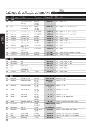 Catálogo de aplicação automotiva Linha leve
2013
218
Mot. Posição Grupo Posição Nº Montadora Designação SKF Observações
GM
218
GM - CORSA
1.8 Motor Tensionador da correia
de serviço
90500229,
90502129,
93375464
VKM 35009 L 02... | 1.8 8V | c/ AC
1.8 Motor Tensionador da correia
sincronizadora
9158003,
9128516,
93353848
VKM 15402 L 02... | 1.8 8V | Inclui motor VHC e Econoflex
1.8 Suspensão Bandeja diant. esq. 93.390.601.BC VKDS 6142 02... | 1.8 8V |c/ bucha c/ mancal s/ pivô
1.8 Suspensão Bandeja diant. dir. 93.390.602.BC VKDS 6143 02... | 1.8 8V |c/ bucha c/ mancal s/ pivô
1.8 Suspensão Bieleta esq. / dir. 90496116 VKDS 6050 02... | 1.8 8V
1.8 Suspensão Braço diant. esq. 90539887 VKDS 6131 02... | 1.8 8V | c/ bucha
1.8 Suspensão Braço diant. dir. 90539888 VKDS 6132 02... | 1.8 8V | c/ bucha
1.8 Suspensão Pivô esquerdo/direito 93381792 VKDS 4931 02... | 1.8 8V | Mod. Novo Corsa
1.8 Suspensão Suporte da barra
tensora esq.
93.310.651.E VKDS 6121 02... | 1.8 8V
1.8 Suspensão Suporte da barra
tensora dir.
93.310.651.D VKDS 6122 02... | 1.8 8V
1.8 Transmissão Coifa lado roda 93230068 VKJP 14853 02... | 1.8 8V | Eixo Dana 28 dentes | (79|19|104)
1.8 Transmissão Coifa lado câmbio 90498406 VKJP 84870 02... | 1.8 8V | (54|20|94)
GM - CRUZE
1.8 Eixo Dianteiro Roda • BR930815 11... | 1.8 16V C18SEL | c/ ABS
1.8 Eixo Traseiro Roda • BR930810 11... | 1.8 16V C18SEL | c/ ABS
1.8 Motor Bomba d’água • VKPC 85312 11... | 1.8 16V C18SEL
1.8 Motor Tensionador da correia
sincronizadora
• VKM 15260 11... | 1.8 16V C18SEL
1.8 Suspensão Bieleta esq. / dir. 13219141 VKDS 6164 11... | 1.8 16V C18SEL
GM - D10
4.0 Diferencial Coroa lat, dir. e esq. 94653899 368 A/362 X/Q 1985 | 4.0 | s/ 4x4
4.0 Diferencial Pinhão cônico, diant. 9418356,
93225220,
7451155
M 802048/011 /
QCL7C
1985 | 4.0 | s/ 4x4
4.0 Diferencial Pinhão cônico, diant. 9423398,
93225217
M 88048/2/010 /
2/QCL7C
1985 | 4.0 | s/ 4x4
4.0 Direção Braço pitman esq. 94651679,
14013038,
52256814
VKY 6172 1985 | 4.0 | c/ DH, DHB
4.0 Direção Braço pitman 94651679 VKY 6174 1985 | 4.0 | c/ DH, ZF
4.0 Direção Braço auxiliar 3817956,
14045696,
94634078
VKY 6173 1985 | 4.0 | c/ DH, ZF e DM, DHB
4.0 Direção Terminal de direção ext. 94648486 VKY 4845 1985 | 4.0 | Compr. 160 mm | Rosca direita
4.0 Eixo Dianteiro Roda, ext. 457049,
00457047/8
LM 806649/610/Q 1985 | 4.0
4.0 Eixo Dianteiro Roda, int. 457052 LM 48548/510/Q 1985 | 4.0
4.0 Embreagem Desengate 900018, 7332487,
93291794
VKC 5052 H 1985 | 4.0 | Motor Perkins diesel aspirado
4.0 Motor Bomba d’água 70992164 VKPC 4556 1985 | 4.0 | Mot. Perkins 4236 4 cil. | c/ polia
4.0 Motor Bomba d’água 709921646 VKPC 4551 1985 | 4.0 | Mot. Perkins 4236 4 cil. | s/ polia
4.0 Suspensão Pivô superior 52258111 VKDS 4738 1985 | 4.0
 