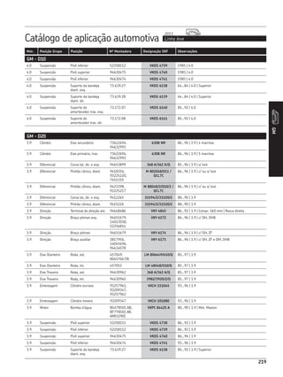 Catálogo de aplicação automotiva Linha leve
2013
219
Mot. Posição Grupo Posição Nº Montadora Designação SKF Observações
GM
219
GM - D10
4.0 Suspensão Pivô inferior 52258112 VKDS 4739 1985 | 4.0
4.0 Suspensão Pivô superior 94630475 VKDS 4740 1985 | 4.0
4.0 Suspensão Pivô inferior 94630474 VKDS 4741 1985 | 4.0
4.0 Suspensão Suporte da bandeja
diant. esq.
73.639.27 VKDS 6138 64...84 | 4.0 | Superior
4.0 Suspensão Suporte da bandeja
diant. dir.
73.639.28 VKDS 6139 64...84 | 4.0 | Superior
4.0 Suspensão Suporte do
amortecedor tras. esq.
73.172.07 VKDS 6140 85...92 | 4.0
4.0 Suspensão Suporte do
amortecedor tras. dir.
73.172.08 VKDS 6141 85...92 | 4.0
GM - D20
3.9 Câmbio Eixo secundário 73622694,
94632993
6308 NR 86...96 | 3.9 | 4 marchas
3.9 Câmbio Eixo primário, tras. 73622694,
94632993
6308 NR 86...96 | 3.9 | 5 marchas
3.9 Diferencial Coroa lat, dir. e esq. 94653899 368 A/362 X/Q 85...96 | 3.9 | s/ 4x4
3.9 Diferencial Pinhão cônico, diant. 9418356,
93225220,
7451155
M 802048/011 /
QCL7C
86...96 | 3.9 | c/ ou s/ 4x4
3.9 Diferencial Pinhão cônico, diant. 9423398,
93225217
M 88048/2/010/2 /
QCL7C
86...96 | 3.9 | c/ ou s/ 4x4
3.9 Diferencial Coroa lat, dir. e esq. 9412265 31594/2/31520/2 88...90 | 3.9
3.9 Diferencial Pinhão cônico, diant. 9415226 31594/2/31520/2 88...90 | 3.9
3.9 Direção Terminal de direção ext. 94648486 VKY 4845 86...92 | 3.9 | Compr. 160 mm | Rosca direita
3.9 Direção Braço pitman esq. 94651679,
14013038,
52256814
VKY 6172 86...96 | 3.9 | c/ DH, DHB
3.9 Direção Braço pitman 94651679 VKY 6174 86...96 | 3.9 | c/ DH, ZF
3.9 Direção Braço auxiliar 3817956,
14045696,
94634078
VKY 6173 86...96 | 3.9 | c/ DH, ZF e DM, DHB
3.9 Eixo Dianteiro Roda, ext. 457049,
00457047/8
LM 806649/610/Q 85...97 | 3.9
3.9 Eixo Dianteiro Roda, int. 457052 LM 48548/510/Q 85...97 | 3.9
3.9 Eixo Traseiro Roda, ext. 94630962 368 A/362 A/Q 85...97 | 3.9
3.9 Eixo Traseiro Roda, int. 94630960 3982/3920/2/Q 85...97 | 3.9
3.9 Embreagem Cilindro escravo 93257961,
93209347,
93257962
VKCH 151045 93...96 | 3.9
3.9 Embreagem Cilindro mestre 93209347 VKCH 101080 93...96 | 3.9
3.9 Motor Bomba d’água BG4T8501 AB,
BF7T8501 AB,
ARR3290C
VKPC 84425 A 80...90 | 3.9 | Mot. Maxion
3.9 Suspensão Pivô superior 52258111 VKDS 4738 86...92 | 3.9
3.9 Suspensão Pivô inferior 52258112 VKDS 4739 86...92 | 3.9
3.9 Suspensão Pivô superior 94630475 VKDS 4740 86...96 | 3.9
3.9 Suspensão Pivô inferior 94630474 VKDS 4741 93...96 | 3.9
3.9 Suspensão Suporte da bandeja
diant. esq.
73.639.27 VKDS 6138 85...92 | 3.9 | Superior
 
