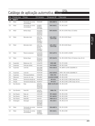Catálogo de aplicação automotiva Linha leve
2013
223
Mot. Posição Grupo Posição Nº Montadora Designação SKF Observações
GM
223
GM - KADETT
1.8 Motor Tensionador da correia
sincronizadora
93202400 VKM 60007 A 89...95 | 1.8 8V
1.8 Motor Tensionador da correia
sincronizadora
9158003,
9128516,
93353848
VKM 15402 L 95...98 | 1.8 8V
1.8 Motor Bomba d’água 94636985,
52250937,
93231147,
93224702
VKPC 85400 A 89...95 | 1.8 8V | Polia c/ 21 dentes
1.8 Motor Alternador, diant. 2894770,
93246293,
904751,
94648617,
52252884
6203-2RSH /
C3HTVT200
89...98 | 1.8 8V | Bosch
1.8 Motor Alternador, diant. 2894770,
93246293,
904751,
94648617,
52252884
6203-2RSH /
C3HTVT200
89...98 | 1.8 8V | Bosch
1.8 Motor Polia do compressor 52251292,
70670195,
70810058
VKM 34299 H 91...96 | 1.8 8V | c/ AC/DH
1.8 Motor Bomba d’água 90466344,
90448047,
93284725
VKPC 85409 A 96...98 | 1.8 8V | Polia c/ 25 dentes e larg. 26 mm
1.8 Suspensão Bieleta esq. / dir. 52266999 VKDS 6085 91...97 | 1.8 8V
1.8 Suspensão Coifa lado câmbio 90112609 VKJP 84862 89...98 | 1.8 8V
1.8 Suspensão Junta fixa 90147008,
90125875,
93225298
VKJA 41021 A 89...08/93 | 1.8 8V | (33|25|90), T2
1.8 Suspensão Junta fixa 93225238 VKJA 41030 A 09/93...98 | 1.8 8V | (33|25|90), T2
1.8 Suspensão Pivô esquerdo/direito 52282309 VKDS 4933 89...98 | 1.8 8V
2.0 Diferencial Coroa lat, dir. e esq. 90142867 JL 69349 X/310/Q 89...98 | 2.0 8V
2.0 Direção Terminal de direção dir. 94638748 VKY 6114 89...98 | 2.0 8V | c/ DM | Compr. 66 mm
2.0 Direção Terminal de direção esq. 94638747 VKY 6113 89...98 | 2.0 8V | c/ DM | Compr. 66 mm
2.0 Eixo Dianteiro Roda 1603191,
90279332,
90486460,
94655750
BAHB 311396 AA B 89...98 | 2.0 8V
2.0 Eixo Dianteiro Roda (Kit) 1603191,
90486460
VKBA 4736 89...98 | 2.0 8V
2.0 Eixo Traseiro Roda, ext. 11054489 BT1-0606/Q 89...98 | 2.0 8V
2.0 Eixo Traseiro Roda, int. 11070311 BT1-0607/Q 89...98 | 2.0 8V
2.0 Eixo Traseiro Roda (Kit) 1603193 VKBA 4544 A 89...98 | 2.0 8V
2.0 Embreagem Desengate 90251210,
90251702,
90278884,
90129166
VKC 2238 H 89...98 | 2.0 8V
2.0 Motor Tensionador da correia
sincronizadora
93202400 VKM 60007 A 89...95 | 2.0 8V
2.0 Motor Tensionador da correia
sincronizadora
9158003,
9128516,
93353848
VKM 15402 L 95...98 | 2.0 8V
 