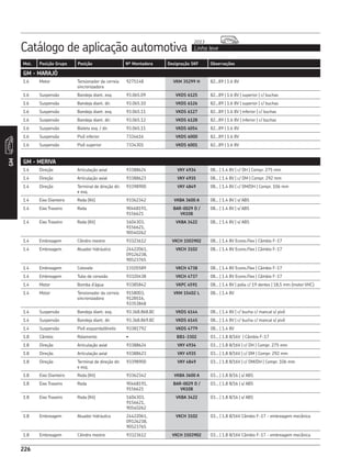 Catálogo de aplicação automotiva Linha leve
2013
226
Mot. Posição Grupo Posição Nº Montadora Designação SKF Observações
GM
226
GM - MARAJÓ
1.6 Motor Tensionador da correia
sincronizadora
9275148 VKM 35299 H 82...89 | 1.6 8V
1.6 Suspensão Bandeja diant. esq. 93.065.09 VKDS 6125 82...89 | 1.6 8V | superior | c/ buchas
1.6 Suspensão Bandeja diant. dir. 93.065.10 VKDS 6126 82...89 | 1.6 8V | superior | c/ buchas
1.6 Suspensão Bandeja diant. esq. 93.065.11 VKDS 6127 82...89 | 1.6 8V | inferior | c/ buchas
1.6 Suspensão Bandeja diant. dir. 93.065.12 VKDS 6128 82...89 | 1.6 8V | inferior | c/ buchas
1.6 Suspensão Bieleta esq. / dir. 93.065.11 VKDS 6054 82...89 | 1.6 8V
1.6 Suspensão Pivô inferior 7334616 VKDS 6000 82...89 | 1.6 8V
1.6 Suspensão Pivô superior 7334301 VKDS 6001 82...89 | 1.6 8V
GM - MERIVA
1.4 Direção Articulação axial 93388624 VKY 4934 08... | 1.4 8V | c/ DH | Compr. 275 mm
1.4 Direção Articulação axial 93388623 VKY 4935 08... | 1.4 8V | c/ DM | Compr. 292 mm
1.4 Direção Terminal de direção dir.
e esq.
93398900 VKY 4849 08... | 1.4 8V | c/ DM/DH | Compr. 106 mm
1.4 Eixo Dianteiro Roda (Kit) 93362342 VKBA 3600 A 08... | 1.4 8V | s/ ABS
1.4 Eixo Traseiro Roda 90468191,
9156621
BAR-0029 D /
VK108
08... | 1.4 8V | s/ ABS
1.4 Eixo Traseiro Roda (Kit) 1604303,
9156621,
90540262
VKBA 3422 08... | 1.4 8V | s/ ABS
1.4 Embreagem Cilindro mestre 93323612 VKCH 1503902 08... | 1.4 8V Econo.Flex | Câmbio F-17
1.4 Embreagem Atuador hidráulico 24422061,
09126238,
90523765
VKCH 3102 08... | 1.4 8V Econo.Flex | Câmbio F-17
1.4 Embreagem Cotovelo 13105589 VKCH 4738 08... | 1.4 8V Econo.Flex | Câmbio F-17
1.4 Embreagem Tubo de conexão 93320438 VKCH 4737 08... | 1.4 8V Econo.Flex | Câmbio F-17
1.4 Motor Bomba d’água 93385842 VKPC 4591 08... | 1.4 8V | polia c/ 19 dentes | 18,5 mm (motor VHC)
1.4 Motor Tensionador da correia
sincronizadora
9158003,
9128516,
93353848
VKM 15402 L 08... | 1.4 8V
1.4 Suspensão Bandeja diant. esq. 93.368.868.BC VKDS 6144 08... | 1.4 8V | c/ bucha c/ mancal s/ pivô
1.4 Suspensão Bandeja diant. dir. 93.368.869.BC VKDS 6145 08... | 1.4 8V | c/ bucha c/ mancal s/ pivô
1.4 Suspensão Pivô esquerdo/direito 93381792 VKDS 4779 08... | 1.4 8V
1.8 Câmbio Rolamento • BB1-3302 03... | 1.8 8/16V | Câmbio F-17
1.8 Direção Articulação axial 93388624 VKY 4934 03... | 1.8 8/16V | c/ DH | Compr. 275 mm
1.8 Direção Articulação axial 93388623 VKY 4935 03... | 1.8 8/16V | c/ DM | Compr. 292 mm
1.8 Direção Terminal de direção dir.
e esq.
93398900 VKY 4849 03... | 1.8 8/16V | c/ DM/DH | Compr. 106 mm
1.8 Eixo Dianteiro Roda (Kit) 93362342 VKBA 3600 A 03... | 1.8 8/16 | s/ ABS
1.8 Eixo Traseiro Roda 90468191,
9156621
BAR-0029 D /
VK108
03... | 1.8 8/16 | s/ ABS
1.8 Eixo Traseiro Roda (Kit) 1604303,
9156621,
90540262
VKBA 3422 03... | 1.8 8/16 | s/ ABS
1.8 Embreagem Atuador hidráulico 24422061,
09126238,
90523765
VKCH 3102 03... | 1.8 8/16V Câmbio F-17 - embreagem mecânica
1.8 Embreagem Cilindro mestre 93323612 VKCH 1503902 03... | 1.8 8/16V Câmbio F-17 - embreagem mecânica
 