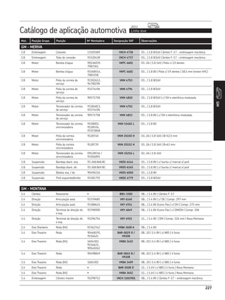 Catálogo de aplicação automotiva Linha leve
2013
227
Mot. Posição Grupo Posição Nº Montadora Designação SKF Observações
GM
227
GM - MERIVA
1.8 Embreagem Cotovelo 13105589 VKCH 4738 03... | 1.8 8/16V Câmbio F-17 - embreagem mecânica
1.8 Embreagem Tubo de conexão 93320438 VKCH 4737 03... | 1.8 8/16V Câmbio F-17 - embreagem mecânica
1.8 Motor Bomba d’água 90536039,
7083361
VKPC 4601 03...04 | 1.8 16V | Polia c/ 23 dentes
1.8 Motor Bomba d’água 93368514,
7083258
VKPC 4602 03... | 1.8 8V | Polia c/ 19 dentes | 18,5 mm (motor VHC)
1.8 Motor Polia da correia de
serviço
93302612,
94700296
VKM 4753 03... | 1.8 8/16V
1.8 Motor Polia da correia de
serviço
93374496 VKM 4794 03... | 1.8 8/16V
1.8 Motor Polia da correia de
serviço
90571758 VKM 4810 03... | 1.8 8/16V | c/ DH e eletrônica modulada
1.8 Motor Tensionador da correia
de serviço
93384813,
93374496
VKM 4752 03... | 1.8 8/16V
1.8 Motor Tensionador da correia
de serviço
90571758 VKM 4813 03... | 1.8 8V | c/ DH e eletrônica modulada
1.8 Motor Tensionador da correia
sincronizadora
9158003,
9128516,
93353848
VKM 15402 L 03... | 1.8 8V
1.8 Motor Polia da correia
sincronizadora
9128740 VKM 25150 H 03...04 | 1.8 16V | Ø=52,5 mm
1.8 Motor Polia da correia
sincronizadora
9128739 VKM 25152 H 03...04 | 1.8 16V | Ø=63 mm
1.8 Motor Tensionador da correia
sincronizadora
09128516 /
93304891
VKM 15216 L 03...04 | 1.8 16V
1.8 Suspensão Bandeja diant. esq. 93.368.868.BC VKDS 6144 03... | 1.8 8V | c/ bucha c/ mancal s/ pivô
1.8 Suspensão Bandeja diant. dir. 93.368.869.BC VKDS 6145 03... | 1.8 8V | c/ bucha c/ mancal s/ pivô
1.8 Suspensão Bieleta esq. / dir. 90496116 VKDS 6050 03... | 1.8 8V
1.8 Suspensão Pivô esquerdo/direito 93381792 VKDS 4779 03... | 1.8 8/16V
GM - MONTANA
1.4 Câmbio Rolamento • BB1-3302 08... | 1.4 8V | Câmbio F-17
1.4 Direção Articulação axial 93339685 VKY 6140 08... | 1.4 8V | c/ DE | Compr. 297 mm
1.4 Direção Articulação axial 93388624 VKY 4934 08... | 1.4 8V Econo Flex | c/ DH | Compr. 275 mm
1.4 Direção Terminal de direção dir.
e esq.
93398900 VKY 4849 08... | 1.4 8V Econo Flex | c/ DM/DH | Compr. 106
1.4 Direção Terminal de direção dir.
e esq.
93296754 VKY 4915 11... | 1.4 8V | DM | Compr. 326 mm | Nova Montana
1.4 Eixo Dianteiro Roda (Kit) 93362342 VKBA 3600 A 08... | 1.4 8V
1.4 Eixo Traseiro Roda 90468191,
9156621
BAR-0029 D /
VK108
08...10 | 1.4 8V | s/ ABS | 4 furos
1.4 Eixo Traseiro Roda (Kit) 1604303,
9156621,
90540262
VKBA 3422 08...10 | 1.4 8V | s/ ABS | 4 furos
1.4 Eixo Traseiro Roda 90498849 BAR-0045 B /
VK108
08...10 | 1.4 8V | c/ ABS | 4 furos
1.4 Eixo Traseiro Roda (Kit) 1604302 VKBA 3409 08...10 | 1.4 8V | c/ ABS | 4 furos
1.4 Eixo Traseiro Roda • BAR-0108 D 11... | 1.4V | c/ ABS | 4 furos | Nova Montana
1.4 Eixo Traseiro Roda (Kit) • VKBA 3652 11... | 1.4V | c/ ABS | 4 furos | Nova Montana
1.4 Embreagem Cilindro mestre 93298712 VKCH 1503901 08... | 1.4 8V | Câmbio F-17 - embreagem mecânica
 
