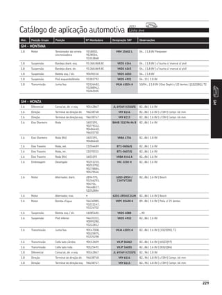 Catálogo de aplicação automotiva Linha leve
2013
229
Mot. Posição Grupo Posição Nº Montadora Designação SKF Observações
GM
229
GM - MONTANA
1.8 Motor Tensionador da correia
sincronizadora
9158003,
9128516,
93353848
VKM 15402 L 04... | 1.8 8V Flexpower
1.8 Suspensão Bandeja diant. esq. 93.368.868.BC VKDS 6144 04... | 1.8 8V | c/ bucha c/ mancal s/ pivô
1.8 Suspensão Bandeja diant. dir. 93.368.869.BC VKDS 6145 04... | 1.8 8V | c/ bucha c/ mancal s/ pivô
1.8 Suspensão Bieleta esq. / dir. 90496116 VKDS 6050 04... | 1.8 8V
1.8 Suspensão Pivô esquerdo/direito 93381792 VKDS 4931 04...11 | 1.8 8V
1.8 Transmissão Junta fixa 93326482,
93288942,
93262105
VKJA 41024 A 10/04... | 1.8 8V | Eixo Dephi c/ 22 dentes | (22|22|81), T2
GM - MONZA
1.6 Diferencial Coroa lat, dir. e esq. 90142867 JL 69349 X/310/Q 82...86 | 1.6 8V
1.6 Direção Terminal de direção dir. 94638748 VKY 6114 82...86 | 1.6 8V | c/ DM | Compr. 66 mm
1.6 Direção Terminal de direção esq. 94638747 VKY 6113 82...86 | 1.6 8V | c/ DM | Compr. 66 mm
1.6 Eixo Dianteiro Roda 1603191,
90279332,
90486460,
94655750
BAHB 311396 AA B 82...86 | 1.6 8V
1.6 Eixo Dianteiro Roda (Kit) 1603191,
90486460
VKBA 4736 82...86 | 1.8 8V
1.6 Eixo Traseiro Roda, ext. 11054489 BT1-0606/Q 82...86 | 1.6 8V
1.6 Eixo Traseiro Roda, int. 11070311 BT1-0607/Q 82...86 | 1.6 8V
1.6 Eixo Traseiro Roda (Kit) 1603193 VKBA 4544 A 82...86 | 1.6 8V
1.6 Embreagem Desengate 90251210,
90251702,
90278884,
90129166
VKC 2238 H 82...86 | 1.6 8V
1.6 Motor Alternador, diant. 2894770,
93246293,
904751,
94648617,
52252884
6203-2RSH /
C3HTVT200
82...86 | 1.6 8V | Bosch
1.6 Motor Alternador, tras. • 6201-2RSH/C3GJN 82...86 | 1.6 8V | Bosch
1.6 Motor Bomba d’água 94636985,
93231147,
93224702
VKPC 85400 A 89...86 | 1.6 8V | Polia c/ 21 dentes
1.6 Suspensão Bieleta esq. / dir. 11085481 VKDS 6088 ...90
1.6 Suspensão Pivô inferior 94635311,
90095280,
93222812
VKDS 4932 82...86 | 1.6 8V
1.6 Transmissão Junta fixa 90147008,
90125875,
93225298
VKJA 41021 A 82...86 | 1.6 8V | (33|25|90), T2
1.6 Transmissão Coifa lado câmbio 90112609 VKJP 84862 82...86 | 1.6 8V | (65|22|97)
1.6 Transmissão Coifa lado roda 90125491 VKJP 14855 82...86 | 1.6 8V | (83|22|84)
1.8 Diferencial Coroa lat, dir. e esq. 90142867 JL 69349 X/310/Q 82...96 | 1.8 8V
1.8 Direção Terminal de direção dir. 94638748 VKY 6114 82...96 | 1.8 8V | c/ DM | Compr. 66 mm
1.8 Direção Terminal de direção esq. 94638747 VKY 6113 82...96 | 1.8 8V | c/ DM | Compr. 66 mm
 