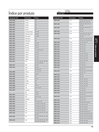 Designação SKF Montadora Página
Índice por produto Linha leve
2013
Índiceporproduto
23
Designação SKF Montadora Página
VKDS 6058 Honda 259
VKDS 6059 Honda 259
VKDS 6060 Honda 260
VKDS 6061 Honda 260
VKDS 6062 Honda 259
VKDS 6063 Mercedes-Benz 284, 285
VKDS 6064 Mercedes-Benz 284, 285
VKDS 6065 Mitsubishi 287, 288
VKDS 6066 Mitsubishi 287
VKDS 6067 Mitsubishi 287
VKDS 6068 Peugeot 303, 304
VKDS 6069 Renault 320, 321
VKDS 6070 Renault 312, 313
VKDS 6071 Renault 317, 318, 323, 324
VKDS 6072 Toyota 342, 343
VKDS 6073 Toyota 344, 345
VKDS 6074 Toyota 343-345
VKDS 6075 Toyota 343-345
VKDS 6076 VW 353, 355, 358, 361, 384, 385,
392, 395, 398, 400
VKDS 6077 VW 366, 367
VKDS 6078 Ford 180, 181
VW 386, 388-390
VKDS 6080 Citroen 71, 72, 74-76
VKDS 6082 Iveco 269-271
VKDS 6084 Nissan 292
VKDS 6085 GM 221-224
VKDS 6086 Honda 260
VKDS 6087 Honda 260
VKDS 6088 GM 229-231
VKDS 6089 GM 201, 234, 235
VKDS 6090 Hyundai 267
Kia 278, 279
VKDS 6091 Ford 154, 155
VKDS 6092 GM 201, 234, 235
VKDS 6093 Hyundai 265
VKDS 6094 Fiat 81, 82, 111, 112
VKDS 6097 Fiat 104, 108, 117, 120, 121
VKDS 6098 Fiat 104, 108, 117, 120, 121
VKDS 6099 Fiat 104, 108, 117, 120, 121
VKDS 6100 Fiat 104, 108, 117, 120, 121
VKDS 6101 Fiat 104, 105, 108, 110, 117, 118,
120-122
VKDS 6102 Fiat 104, 105, 108, 110, 117, 118,
120-122
VKDS 6103 Fiat 104, 105, 109, 110, 117, 118,
120-122, 125, 126, 128
VKDS 6104 Fiat 104, 105, 109, 110, 117, 118,
120-122, 125, 126, 128
VKDS 6105 Fiat 86-88, 104, 106, 109, 110,
126, 128
VKDS 6106 Fiat 86-88, 104, 106, 109, 110,
126, 128
VKDS 6107 Fiat 123, 124
VKDS 6108 Fiat 86, 87, 89, 96, 97, 104, 106,
107, 109, 110, 117-122,
125-128
VKDS 6109 Fiat 86-89, 96, 97, 104, 106, 107,
109, 110, 117-122, 125-128
VKDS 6110 Ford 136-139, 142, 143
VKDS 6111 Ford 158, 164-166
VKDS 6112 Ford 158, 164-166
VKDS 6113 Ford 158, 164-166
VKDS 6114 Ford 158, 164-166
VKDS 6115 Ford 140, 141, 157-160
VKDS 6116 Ford 140, 141, 157-160
VKDS 6117 Ford 140, 141, 157-160
VKDS 6118 Ford 140, 141, 157-160
VKDS 6119 GM 213, 215, 216
VKDS 6120 GM 213, 215, 216
VKDS 6121 GM 202, 203, 213, 215, 216, 218,
236, 237, 247
VKDS 6122 GM 202, 203, 213, 215, 216, 218,
236, 237, 247
VKDS 6123 GM 185, 228
VKDS 6124 GM 185, 228
VKDS 6125 GM 204-207, 225, 226
VKDS 6126 GM 204-207, 225, 226
VKDS 6127 GM 204-207, 225, 226
VKDS 6128 GM 204-207, 225, 226
VKDS 6129 GM 212, 214, 216
VKDS 6130 GM 212, 214, 216
VKDS 6131 GM 202, 203, 212, 214, 216, 218,
236, 237, 247
VKDS 6132 GM 202, 203, 212, 214, 216, 218,
236, 237, 247
VKDS 6133 GM 201, 234, 235
VKDS 6134 GM 186, 188, 249, 251, 252
VKDS 6135 GM 249, 251, 252, 255
VKDS 6136 GM 189-193, 238-242
VKDS 6137 GM 189-193, 238-242
VKDS 6138 GM 182-184, 196-198 , 219
VKDS 6139 GM 182-184, 196-198, 219, 220
VKDS 6140 GM 182, 183, 196, 197, 219, 220
VKDS 6141 GM 182, 183, 196, 197, 219, 220
VKDS 6142 GM 212, 214, 216, 218
VKDS 6143 GM 212, 214, 216, 218
 