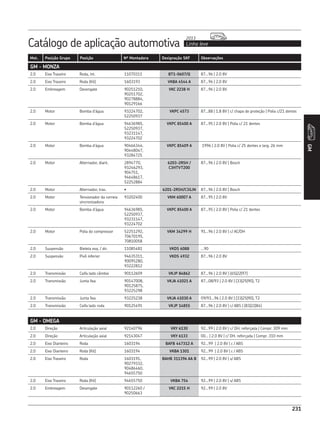 Catálogo de aplicação automotiva Linha leve
2013
231
Mot. Posição Grupo Posição Nº Montadora Designação SKF Observações
GM
231
GM - MONZA
2.0 Eixo Traseiro Roda, int. 11070311 BT1-0607/Q 87...96 | 2.0 8V
2.0 Eixo Traseiro Roda (Kit) 1603193 VKBA 4544 A 87...96 | 2.0 8V
2.0 Embreagem Desengate 90251210,
90251702,
90278884,
90129166
VKC 2238 H 87...96 | 2.0 8V
2.0 Motor Bomba d’água 93224702,
52250937
VKPC 4573 87...88 | 1.8 8V | c/ chapa de proteção | Polia c/21 dentes
2.0 Motor Bomba d’água 94636985,
52250937,
93231147,
93224702
VKPC 85400 A 87...95 | 2.0 8V | Polia c/ 21 dentes
2.0 Motor Bomba d’água 90466344,
90448047,
93284725
VKPC 85409 A 1996 | 2.0 8V | Polia c/ 25 dentes e larg. 26 mm
2.0 Motor Alternador, diant. 2894770,
93246293,
904751,
94648617,
52252884
6203-2RSH /
C3HTVT200
87...96 | 2.0 8V | Bosch
2.0 Motor Alternador, tras. • 6201-2RSH/C3GJN 87...96 | 2.0 8V | Bosch
2.0 Motor Tensionador da correia
sincronizadora
93202400 VKM 60007 A 87...95 | 2.0 8V
2.0 Motor Bomba d’água 94636985,
52250937,
93231147,
93224702
VKPC 85400 A 87...95 | 2.0 8V | Polia c/ 21 dentes
2.0 Motor Polia do compressor 52251292,
70670195,
70810058
VKM 34299 H 91...96 | 2.0 8V | c/ AC/DH
2.0 Suspensão Bieleta esq. / dir. 11085481 VKDS 6088 ...90
2.0 Suspensão Pivô inferior 94635311,
90095280,
93222812
VKDS 4932 87...96 | 2.0 8V
2.0 Transmissão Coifa lado câmbio 90112609 VKJP 84862 87...96 | 2.0 8V | (65|22|97)
2.0 Transmissão Junta fixa 90147008,
90125875,
93225298
VKJA 41021 A 87...08/93 | 2.0 8V | (33|25|90), T2
2.0 Transmissão Junta fixa 93225238 VKJA 41030 A 09/93...96 | 2.0 8V | (33|25|90), T2
2.0 Transmissão Coifa lado roda 90125491 VKJP 14855 87...96 | 2.0 8V | c/ ABS | (83|22|84)
2.0 Direção Articulação axial 92140796 VKY 6130 92...99 | 2.0 8V | c/ DH, reforçada | Compr. 309 mm
2.0 Direção Articulação axial 92143047 VKY 6133 00... | 2.0 8V | c/ DH, reforçada | Compr. 310 mm
2.0 Eixo Dianteiro Roda 1603194 BAFB 447312 A 92...99 | 2.0 8V | c / ABS
2.0 Eixo Dianteiro Roda (Kit) 1603194 VKBA 1301 92...99 | 2.0 8V | c / ABS
2.0 Eixo Traseiro Roda 1603191,
90279332,
90486460,
94655750
BAHB 311396 AA B 92...99 | 2.0 8V | s/ ABS
2.0 Eixo Traseiro Roda (Kit) 94655750 VKBA 754 92...99 | 2.0 8V | s/ ABS
2.0 Embreagem Desengate 90112260 /
90250663
VKC 2215 H 92...99 | 2.0 8V
GM - OMEGA
 
