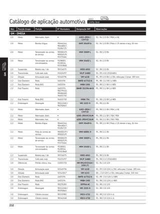 Catálogo de aplicação automotiva Linha leve
2013
232
Mot. Posição Grupo Posição Nº Montadora Designação SKF Observações
GM
232
GM - OMEGA
2.0 Motor Alternador, diant. • 6303-2RSH /
C3HT22
92...94 | 2.0 8V | 90A | c/ AC
2.0 Motor Bomba d’água 90466344,
90448047,
93284725
VKPC 85409 A 92...94 | 2.0 8V | Polia c/ 25 dentes e larg. 26 mm
2.0 Motor Tensionador da correia
de serviço
90500229,
90502129,
93375464
VKM 35009 L 92...98 | 2.0 8V
2.0 Motor Tensionador da correia
sincronizadora
9158003,
9128516,
93353848
VKM 15402 L 92...94 | 2.0 8V
2.0 Suspensão Bieleta esq. / dir. 90334075 VKDS 6052 92...98 | 2.0 8V
2.0 Transmissão Coifa lado roda 93225297 VKJP 14882 92...99 | 2.0 | (51|24|81)
2.2 Direção Articulação axial 92140796 VKY 6130 95...99 | 2.0 8V | c/ DH, reforçada | Compr. 309 mm
2.2 Eixo Dianteiro Roda 1603194 BAFB 447312 A 95...98 | 2.2 8V | c/ ABS
2.2 Eixo Dianteiro Roda (Kit) 1603194 VKBA 1301 95...98 | 2.2 8V | c/ ABS
2.2 Eixo Traseiro Roda 1603191,
90279332,
90486460,
94655750
BAHB 311396 AA B 95...98 | 2.2 8V | s/ ABS
2.2 Eixo Traseiro Roda (Kit) 94655750 VKBA 754 95...98 | 2.0 8V | s/ ABS
2.2 Embreagem Desengate 90112260 /
90250663
VKC 2215 H 95...98 | 2.2 8V
2.2 Motor Alternador, diant. • 6303-2RSH /
C3HT22
95...98 | 2.2 8V | 90A | c/ AC
2.2 Motor Alternador, diant. • 6201-2RSH/C3GJN 95...98 | 2.2 8V | 70A / 90A
2.2 Motor Alternador, tras. • 6201-2RSH/C3GJN 95...98 | 2.2 8V | 70A / 90A
2.2 Motor Bomba d’água 90466344,
90448047,
93284725
VKPC 85409 A 95...98 | 2.2 8V | Polia c/ 25 dentes e larg. 26 mm
2.2 Motor Polia da correia de
serviço
90500229 /
90502129
VKM 60001 H 95...98 | 2.2 8V
2.2 Motor Tensionador da correia
de serviço
90500229,
90502129,
93375464
VKM 35009 L 95...98 | 2.2 8V
2.2 Motor Tensionador da correia
sincronizadora
9158003,
9128516,
93353848
VKM 15402 L 95...98 | 2.2 8V
2.2 Suspensão Bieleta esq. / dir. 90334075 VKDS 6052 95...98 | 2.0 8V
2.2 Transmissão Coifa lado roda 93225297 VKJP 14882 95...98 | 2.2 | (51|24|81)
3.0 Diferencial Pinhão cônico, tras. 11055710 HM 89449/2/410 /
2/QCL7C
92...94 | 3.0 12V
3.0 Direção Articulação axial 92140796 VKY 6130 92...99 | 3.0 12V | c/ DH, reforçada | Compr. 309 mm
3.0 Direção Articulação axial 92143047 VKY 6133 00... | 3.0 12V | c/ DH, reforçada | Compr. 310 mm
3.0 Eixo Dianteiro Roda 1603194 BAFB 447312 A 92...98 | 3.0 12V | c/ ABS
3.0 Eixo Dianteiro Roda (Kit) 1603194 VKBA 1301 92...98 | 3.0 12V | c/ ABS
3.0 Eixo Traseiro Roda 90235281 309946 AC 92...98 | 3.0 12V
3.0 Embreagem Desengate 90112260 /
90250663
VKC 2215 H 92...98 | 3.0 12V
3.0 Embreagem Cilindro escravo 90335983 VKCH 4731 92...98 | 3.0 12V 6 cil.
3.0 Embreagem Cilindro mestre 90344548 VKCH 4730 92...98 | 3.0 12V 6 cil.
 