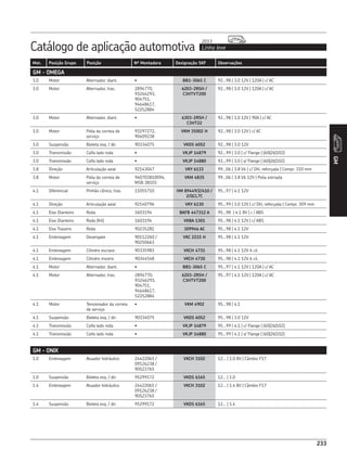 Catálogo de aplicação automotiva Linha leve
2013
233
Mot. Posição Grupo Posição Nº Montadora Designação SKF Observações
GM
233
GM - OMEGA
3.0 Motor Alternador, diant. • BB1-3065 C 92...98 | 3.0 12V | 120A | c/ AC
3.0 Motor Alternador, tras. 2894770,
93246293,
904751,
94648617,
52252884
6203-2RSH /
C3HTVT200
92...98 | 3.0 12V | 120A | c/ AC
3.0 Motor Alternador, diant. • 6303-2RSH /
C3HT22
92...98 | 3.0 12V | 90A | c/ AC
3.0 Motor Polia da correia de
serviço
93297272,
90409238
VKM 35002 H 92...98 | 3.0 12V | c/ AC
3.0 Suspensão Bieleta esq. / dir. 90334075 VKDS 6052 92...98 | 3.0 12V
3.0 Transmissão Coifa lado roda • VKJP 14879 92...99 | 3.0 | c/ Flange | (60|26|102)
3.0 Transmissão Coifa lado roda • VKJP 14880 92...99 | 3.0 | s/ Flange | (60|26|102)
3.8 Direção Articulação axial 92143047 VKY 6133 99...06 | 3.8 V6 | c/ DH, reforçada | Compr. 310 mm
3.8 Motor Polia da correia de
serviço
940703810094,
MSB 38103
VKM 4835 99...06 | 3.8 V6 12V | Polia estriada
4.1 Diferencial Pinhão cônico, tras. 11055710 HM 89449/2/410 /
2/QCL7C
95...97 | 4.1 12V
4.1 Direção Articulação axial 92140796 VKY 6130 95...99 | 3.0 12V | c/ DH, reforçada | Compr. 309 mm
4.1 Eixo Dianteiro Roda 1603194 BAFB 447312 A 95...98 | 4.1 8V | c / ABS
4.1 Eixo Dianteiro Roda (Kit) 1603194 VKBA 1301 95...98 | 4.1 12V | c/ ABS
4.1 Eixo Traseiro Roda 90235281 309946 AC 95...98 | 4.1 12V
4.1 Embreagem Desengate 90112260 /
90250663
VKC 2215 H 95...98 | 4.1 12V
4.1 Embreagem Cilindro escravo 90335983 VKCH 4731 95...98 | 4.1 12V 6 cil.
4.1 Embreagem Cilindro mestre 90344548 VKCH 4730 95...98 | 4.1 12V 6 cil.
4.1 Motor Alternador, diant. • BB1-3065 C 95...97 | 4.1 12V | 120A | c/ AC
4.1 Motor Alternador, tras. 2894770,
93246293,
904751,
94648617,
52252884
6203-2RSH /
C3HTVT200
95...97 | 4.1 12V | 120A | c/ AC
4.1 Motor Tensionador da correia
de serviço
• VKM 4902 95...98 | 4.1
4.1 Suspensão Bieleta esq. / dir. 90334075 VKDS 6052 95...98 | 3.0 12V
4.1 Transmissão Coifa lado roda • VKJP 14879 95...99 | 4.1 | c/ Flange | (60|26|102)
4.1 Transmissão Coifa lado roda • VKJP 14880 95...99 | 4.1 | s/ Flange | (60|26|102)
GM - ONIX
1.0 Embreagem Atuador hidráulico 24422061 /
09126238 /
90523765
VKCH 3102 12... | 1.0 8V | Câmbio F17
1.0 Suspensão Bieleta esq. / dir. 95299172 VKDS 6165 12... | 1.0
1.4 Embreagem Atuador hidráulico 24422061 /
09126238 /
90523765
VKCH 3102 12... | 1.4 8V | Câmbio F17
1.4 Suspensão Bieleta esq. / dir. 95299172 VKDS 6165 12... | 1.4
 