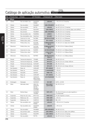 Catálogo de aplicação automotiva Linha leve
2013
234
Mot. Posição Grupo Posição Nº Montadora Designação SKF Observações
GM
234
GM - OPALA
2.5 Câmbio Eixo secundário, tras 94650599,
954862
6206 NR ...70 | 2.5 4 cil. | 3 marchas
2.5 Câmbio Eixo secundário 94648869 6306-2RS1NR/C3 68...82 | 2.5 4 cil.
2.5 Câmbio Eixo secundário 907791 6306 NR 68...87 | 2.5 4 cil. | 3 marchas
2.5 Câmbio Eixo primário 94632997 6306-ZNR/C3 68...87 | 2.5 4 cil. | 3 marchas | Após, série 109543
2.5 Câmbio Eixo primário 94648869 6306-2RS1NR/C3 68...92 | 2.5 4 cil. | 4 marchas
2.5 Câmbio Eixo secundário, tras 94608586 6305/C3 71...92 | 2.5 4 cil. | 5 marchas
2.5 Câmbio Eixo intermediário, tras. 94621544 BK 4020 82...92 | 2.5 4 cil. | 5 marchas
2.5 Diferencial Coroa lat, dir. e esq. 9427889 LM 29749 F/711/Q 68...92 | 2.5 4 cil. | Braseixos
2.5 Diferencial Pinhão cônico, diant. 9427851 BT1-1751/Q 68...92 | 2.5 4 cil. | Braseixos
2.5 Diferencial Pinhão cônico, tras. 9423398,
93225217
M 88048/2/010/2 /
QCL7C
74...92 | 2.5 4 cil. | Após série 102285
2.5 Diferencial Pinhão cônico, tras. 9423398,
93225217
M 88048/2/010/2 /
QCL7C
75...78 | 2.5 6 cil. | Albarus (Dana)
2.5 Diferencial Coroa lat, dir. e esq. 9420095 LM 501349/314/Q 79...92 | 2.5 4 cil. | Albarus (Dana)
2.5 Diferencial Pinhão cônico, diant. 9297991 M 86647/610 /
QCL7C
79...92 | 2.5 4 cil. | Albarus (Dana)
2.5 Diferencial Pinhão cônico, tras. 9297987 HM 88649/2/610 /
2/QCL7C
79...92 | 2.5 4 cil. | Albarus (Dana)
2.5 Direção Terminal de direção dir. 7324881 VKY 6178 68...87 | 2.5 4 cil.
2.5 Direção Terminal de direção esq. 7324889 VKY 6177 68...87 | 2.5 4 cil. | Compr. 100 mm
2.5 Direção Terminal de direção esq. 52252687 VKY 6180 88...92 | 2.5 4 cil.
2.5 Direção Terminal de direção dir. 52252688 VKY 6179 88...92 | 2.5 4 cil. | Compr. 103 mm
2.5 Eixo Dianteiro Roda, ext. 11054489 BT1-0606/Q ...75 | 2.5
2.5 Eixo Dianteiro Roda, int. 9415132 L 44649/610/Q ...75 | 2.5
2.5 Eixo Dianteiro Roda (Kit) 1603024 VKBA 4701 75... | 2.5
2.5 Eixo Dianteiro Roda, ext. 11054489 BT1-0605/Q 75... | 2.5
2.5 Eixo Dianteiro Roda, int. 11055119,
00457194/5,
7450632/631
LM 67048/010/Q 75... | 2.5
2.5 Embreagem Desengate 52259659 VKC 5007 11/73... | 2.5 8V
2.5 Motor Alternador, diant. 2894770,
93246293,
904751,
94648617,
52252884
6203-2RSH /
C3HTVT200
68...92 | 2.5 4 cil.
2.5 Motor Bomba d’água 52258899,
7322682.
VKPC 4575 68...92 | 2.5 | Exceto com polia magnética e
ar condicionado
2.5 Suspensão Braço tras. dir. e esq. 89.577.56 VKDS 6133 79...82 | Superior | c/ bucha
2.5 Suspensão Bieleta esq. / dir. 11661401 VKDS 6089 ...87 | 2.5
2.5 Suspensão Bieleta esq. / dir. 52289743 VKDS 6092 88... | 2.5
4.1 Câmbio Eixo secundário, tras 94650599,
954862
6206 NR ...70 | 4.1 6 cil. | 3 marchas
4.1 Câmbio Eixo secundário, tras 94650599,
954862
6206 NR ...70 | 4.1 cil.
4.1 Câmbio Eixo secundário 94648869 6306-2RS1NR/C3 68...82 | 4.1 6 cil.
4.1 Câmbio Eixo primário, diant. 94632997 6306-ZNR/C3 68...82 | 4.1 6 cil. | Após, série 109544
4.1 Câmbio Eixo primário 94632997 6306-ZNR/C3 68...87 | 4.1 6 cil. | 3 marchas
4.1 Câmbio Eixo secundário 907791 6306 NR 68...87 | 4.1 6 cil. | 3 marchas
 
