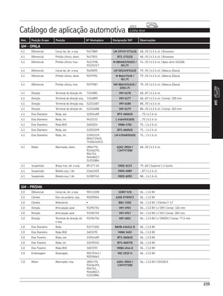 Catálogo de aplicação automotiva Linha leve
2013
235
Mot. Posição Grupo Posição Nº Montadora Designação SKF Observações
GM
235
GM - OPALA
4.1 Diferencial Coroa lat, dir. e esq. 9427889 LM 29749 F/711/Q 68...92 | 4.1 6 cil. | Braseixos
4.1 Diferencial Pinhão cônico, diant. 9427851 BT1-1751/Q 68...92 | 4.1 6 cil. | Braseixos
4.1 Diferencial Pinhão cônico, tras. 9423398,
93225217
M 88048/2/010/2 /
QCL7C
74...92 | 4.1 6 cil. | Após série 102286
4.1 Diferencial Coroa lat, dir. e esq. 9420095 LM 501349/314/Q 79...92 | 4.1 6 cil. | Albarus (Dana)
4.1 Diferencial Pinhão cônico, diant. 9297991 M 86647/610 /
QCL7C
79...92 | 4.1 6 cil. | Albarus (Dana)
4.1 Diferencial Pinhão cônico, tras. 9297987 HM 88649/2/610 /
2/QCL7C
79...92 | 4.1 6 cil. | Albarus (Dana)
4.1 Direção Terminal de direção dir. 7324881 VKY 6178 68...87 | 4.1 6 cil.
4.1 Direção Terminal de direção esq. 7324889 VKY 6177 68...87 | 4.1 6 cil. | Compr. 100 mm
4.1 Direção Terminal de direção esq. 52252687 VKY 6180 88...92 | 4.1 6 cil.
4.1 Direção Terminal de direção dir. 52252688 VKY 6179 88...92 | 4.1 6 cil. | Compr. 103 mm
4.1 Eixo Dianteiro Roda, ext. 11054489 BT1-0606/Q ...75 | 4.1 6 cil.
4.1 Eixo Dianteiro Roda, int. 9415132 L 44649/610/Q ...75 | 4.1 6 cil.
4.1 Eixo Dianteiro Roda (Kit) 1603024 VKBA 4701 75... | 4.1 6 cil.
4.1 Eixo Dianteiro Roda, ext. 11055109 BT1-0605/Q 75... | 4.1 6 cil.
4.1 Eixo Dianteiro Roda, int. 11055119,
00457194/5,
7450632/631
LM 67048/010/Q 75... | 4.1 6 cil.
4.1 Motor Alternador, diant. 2894770,
93246293,
904751,
94648617,
52252884
6203-2RSH /
C3HTVT200
68...92 | 4.1 6 cil.
4.1 Suspensão Braço tras. dir. e esq. 89.577.56 VKDS 6133 79...82 | Superior | c/ bucha
4.1 Suspensão Bieleta esq. / dir. 11661401 VKDS 6089 ...87 | 4.1 6 cil.
4.1 Suspensão Bieleta esq. / dir. 52289743 VKDS 6092 88... | 4.1 6 cil.
GM - PRISMA
1.0 Diferencial Coroa lat, dir. e esq. 90113108 32007 X/Q 06... | 1.0 8V
1.0 Câmbio Eixo secundário, esq. 90209004 6305 ETN9/C3 06... | 1.0 8V
1.0 Câmbio Rolamento • BB1-3302 06... | 1.0 8V | Câmbio F-17
1.0 Direção Articulação axial 93296754 VKY 4915 06... | 1.0 8V | c/ DM | Compr. 326 mm
1.0 Direção Articulação axial 93296755 VKY 4917 06... | 1.0 8V | c/ DH | Compr. 283 mm
1.0 Direção Terminal de direção dir.
e esq.
93296756 VKY 4851 06... | 1.0 8V | c/ DM/DH | Compr. 77,5 mm
1.0 Eixo Dianteiro Roda 93273303 BAHB 636114 B 06... | 1.0 8V
1.0 Eixo Dianteiro Roda (Kit) 1603195 VKBA 3403 06... | 1.0 8V
1.0 Eixo Traseiro Roda, ext. 11054489 BT1-0606/Q 06... | 1.0 8V
1.0 Eixo Traseiro Roda, int. 11070311 BT1-0607/Q 06... | 1.0 8V
1.0 Eixo Traseiro Roda (Kit) 1603193 VKBA 4544 A 06... | 1.0 8V
1.0 Embreagem Desengate 90579343 /
90250663
VKC 2215 H 06... | 1.0 8V
1.0 Motor Alternador, tras. 2894770,
93246293,
904751,
94648617,
52252884
6203-2RSH /
C3HTVT200
06... | 1.0 8V | 55/100 A
 