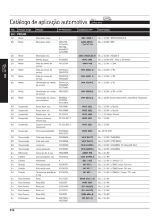 Catálogo de aplicação automotiva Linha leve
2013
236
Mot. Posição Grupo Posição Nº Montadora Designação SKF Observações
GM
236
GM - PRISMA
1.0 Motor Alternador, diant. • BB1-3065 C 06... | 1.0 8V | 55/70/100/120 A
1.0 Motor Alternador, diant. 2894770,
93246293,
904751,
94648617,
52252884
6203-2RSH /
C3HTVT200
06... | 1.0 8V | 55A
1.0 Motor Alternador, tras. • 6003-2RS1/C3GJN 06... | 1.0 8V | 70/120 A
1.0 Motor Bomba d’água 93385842 VKPC 4591 06... | 1.0 8V VHC | Polia c/ 29 dentes
1.0 Motor Polia da correia de
serviço
90530764 VKM 4909 06... | 1.0 8V | c/ DH
1.0 Motor Polia da correia de
serviço
93297272,
90409238
VKM 35002 H 06... | 1.0 8V | c/ AC
1.0 Motor Polia da correia de
serviço
90500229 /
90502129
VKM 60001 H 06... | 1.0 8V | c/ AC
1.0 Motor Tensionador da correia
de serviço
90500229,
90502129,
93375464
VKM 35009 L 06... | 1.0 8V | c/ AC
1.0 Motor Tensionador da correia
de serviço
90411025 VKM 35008 L 06... | 1.0 8V | s/ AC e c/ DH
1.0 Motor Tensionador da correia
sincronizadora
9158003,
9128516,
93353848
VKM 15402 L 06... | 1.0 8V (inclui motores VHC, Econoflex e Flexpower).
1.0 Suspensão Braço diant. esq. 90539887 VKDS 6131 06... | 1.0 8V | c/ bucha
1.0 Suspensão Braço diant. dir. 90539888 VKDS 6132 06... | 1.0 8V | c/ bucha
1.0 Suspensão Bieleta esq. / dir. 95299172 VKDS 6165 13... | 1.0 | Novo Prisma
1.0 Suspensão Suporte da barra
tensora esq.
93.310.651.E VKDS 6121 06... | 1.0 8V
1.0 Suspensão Suporte da barra
tensora dir.
93.310.651.D VKDS 6122 06... | 1.0 8V
1.0 Suspensão Pivô esquerdo/direito 93325022,
90542574
VKDS 4930 06...09 | 1.0 8V
1.0 Transmissão Coifa lado câmbio 90498406 VKJP 84870 06... | 1.0 8V | (54|20|94)
1.0 Transmissão Coifa lado roda 93230068 VKJP 14853 06... | 1.0 8V | (79|19|104)
1.0 Transmissão Junta fixa 93230068 VKJA 41000 A 06... | 1.0 8V | (22|28|81), T2 | Rosca M 20x1
1.0 Transmissão Junta deslizante 93230069 VKJA 48001 A 06... | 1.0 8V | (22|28|83)
1.4 Diferencial Coroa lat, dir. e esq. 90113108 32007 X/Q 06... | 1.4 8V
1.4 Câmbio Eixo secundário, esq. 90209004 6305 ETN9/C3 06... | 1.4 8V
1.4 Câmbio Rolamento • BB1-3302 06... | 1.4 8V | Câmbio F-17
1.4 Direção Articulação axial 93296754 VKY 4915 06... | 1.4 8V | c/ DM | Compr. 326 mm
1.4 Direção Articulação axial 93296755 VKY 4917 06... | 1.4 8V | c/ DH | Compr. 283 mm
1.4 Direção Terminal de direção dir.
e esq.
93296756 VKY 4851 06... | 1.4 8V | c/ DM/DH | Compr. 77,5 mm
1.4 Eixo Dianteiro Roda 93273303 BAHB 636114 B 06... | 1.4 8V
1.4 Eixo Dianteiro Roda (Kit) 1603195 VKBA 3403 06... | 1.4 8V
1.4 Eixo Traseiro Roda, ext. 11054489 BT1-0606/Q 06... | 1.4 8V
1.4 Eixo Traseiro Roda, int. 11070311 BT1-0607/Q 06... | 1.4 8V
1.4 Eixo Traseiro Roda (Kit) 1603193 VKBA 4544 A 06... | 1.4 8V
1.4 Embreagem Desengate 90579343 /
90250663
VKC 2215 H 06... | 1.4 8V
 