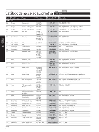 Catálogo de aplicação automotiva Linha leve
2013
238
Mot. Posição Grupo Posição Nº Montadora Designação SKF Observações
GM
238
GM - S10
2.2 Direção Braço pitman 93360627,
26033087
VKY 6175 95...00 | 2.2 | c/ DH
2.2 Direção Terminal de direção int. 26033088 VKY 4847 95...01 | 2.2 MPFI | 4x2/4x4 | Compr. 113 mm
2.2 Direção Terminal de direção ext. 26033089 VKY 4846 95...01 | 2.2 MPFI | 4x2/4x4 | Compr. 215 mm
2.2 Eixo Dianteiro Roda, ext. 457049,
00457047/8,
7450697/695
M 12649/610/Q 95...01 | 2.2 MPFI
2.2 Eixo Dianteiro Roda, int. 11055119,
00457194/5,
7450632/631
LM 67048/010/Q 95...01 | 2.2 MPFI
2.2 Eixo Traseiro Roda 2SF501279 U 497/460 L ...96 | 2.2 MPFI | Eixo Albarus 46
2.2 Eixo Traseiro Roda • U 399/360 A/L 97...01 | 2.2 MPFI | Eixo Spicer 44
2.2 Embreagem Cilindro mestre 93321531 VKCH 101008 95... | 2.2 | c/ reservatório
2.2 Embreagem Cilindro escravo 93321531 VKCH 151017 95... | 2.2 EFI/MPFI
2.2 Motor Alternador, diant. 2894770,
93246293,
904751,
94648617,
52252884
6203-2RSH /
C3HTVT200
95...01 | 2.2 MPFI | 65 / 75A Bosch
2.2 Motor Alternador, diant. • 6303-2RSH /
C3HT22
95...01 | 2.2 MPFI | 85A Bosch
2.2 Motor Alternador, tras. • 6001-2RSH /
C3LHT23
95...01 | 2.2 MPFI | 85A Bosch
2.2 Motor Bomba d’água 94636985 |
52250937 |
93231147 |
93224702
VKPC 85400 A 93...95 | 2.2 MPFI | Polia c/ 21 dentes
2.2 Motor Bomba d’água 90466344,
90448047,
93284725
VKPC 85409 A 97... | 2.2 MPFI | Polia c/ 25 dentes e larg. 26 mm
2.2 Motor Polia do compressor 52251292,
70670195,
70810058
VKM 34299 H 95...00 | 2.2 | Mot. EFI/MPFI | c/ AC/DH
2.2 Motor Polia da correia de
serviço
10327366,
12557819,
10475747,
12580773
VKM 4934 95... | 2.2 8V | c/ AC
2.2 Motor Tensionador da correia
de serviço
93258289 VKM 4779 00... | 2.2
2.2 Motor Tensionador da correia
sincronizadora
9158003,
9128516,
93353848
VKM 15402 L 97...01 | 2.2 MPFI | 4x2/4x4
2.2 Suspensão Bandeja diant. esq. 96213425 VKDS 6136 95... | 2.2 | 4x2 | Inferior | c/ bucha
2.2 Suspensão Bandeja diant. dir. 93213426 VKDS 6137 95... | 2.2 | 4x2 | Inferior | c/ bucha
2.2 Suspensão Bieleta esq. / dir. 93231273 VKDS 6055 97...01 | 2.2 | Barra de torção
2.2 Suspensão Pivô inferior 93281740 VKDS 4743 97...01 | 2.2 MPFI | 4x2/4x4
2.2 Suspensão Pivô superior 93292476 VKDS 4742 97...01 | 2.2 MPFI | 4x2/4x4
2.4 Câmbio Eixo intermediário 93209149 330757 C 02... | 2.4 MPFI
2.4 Cardan Cruzeta 94628610 VKUA 4577 A 02... | 2.4 MPFI
2.4 Diferencial Pinhão cônico, diant. 9418356,
93225220,
7451155
M 802048/011 /
QCL7C
02... | 2.4 MPFI
2.4 Diferencial Pinhão cônico, tras. 9415242 / 243 31594/2/31520/2 02... | 2.4 MPFI
 