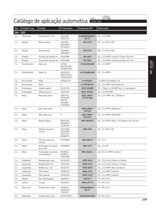 Catálogo de aplicação automotiva Linha leve
2013
239
Mot. Posição Grupo Posição Nº Montadora Designação SKF Observações
GM
239
GM - S10
2.4 Diferencial Pinhão cônico, tras. 9423398,
93225217
M 88048/2/010/2 /
QCL7C
02... | 2.4 MPFI
2.4 Direção Braço auxiliar 3767052,
26033093,
93318322
VKY 6176 00... | 2.4 8V | c/ DH
2.4 Direção Braço pitman 93360627,
26033087
VKY 6175 00... | 2.4 8V | c/ DH
2.4 Direção Terminal de direção int. 26033088 VKY 4847 02... | 2.4 MPFI | 4x2/4x4 | Compr. 113 mm
2.4 Direção Terminal de direção ext. 26033089 VKY 4846 02... | 2.4 MPFI | 4x2/4x4 | Compr. 215 mm
2.4 Eixo Dianteiro Roda, ext. 457049,
00457047/8,
7450697/695
M 12649/610/Q 02... | 2.4 MPFI
2.4 Eixo Dianteiro Roda, int. 11055119,
00457194/5,
7450632/631
LM 67048/010/Q 02... | 2.4 MPFI
2.4 Eixo Traseiro Roda 2SF501279 U 497/460 L 2.4 MPFI | Eixo Albarus 46
2.4 Eixo Traseiro Roda • U 399/360 A/L 02... | 2.4 MPFI | Eixo Spicer 44
2.4 Embreagem Cilindro mestre 93321531 VKCH 101008 95... | Motor 2.4 EFI/MPI Gas. | c/ reservatório
2.4 Embreagem Cilindro escravo 93321531 VKCH 151017 95... | 2.4 8V MPFI
2.4 Motor Alternador, diant. 2894770,
93246293,
904751,
94648617,
52252884
6203-2RSH /
C3HTVT200
02... | 2.4 MPFI | 65 / 75A Bosch
2.4 Motor Alternador, diant. • 6303-2RSH /
C3HT22
02... | 2.4 MPFI | 85A Bosch
2.4 Motor Alternador, tras. • 6001-2RSH /
C3LHT23
02... | 2.4 MPFI | 85A Bosch
2.4 Motor Bomba d’água 90466344,
90448047,
93284725
VKPC 85409 A 02... | 2.4 MPFI | Polia c/ 25 dentes e larg. 26 mm
2.4 Motor Polia da correia de
serviço
10327366,
12557819,
10475747,
12580773
VKM 4934 95... | 2.4 8V | c/ AC
2.4 Motor Polia da correia de
serviço
93258289 VKM 4823 A 02... | 2.4
2.4 Motor Tensionador da correia
de serviço
93258289 VKM 4779 00... | 2.4 8V
2.4 Motor Tensionador da correia
sincronizadora
9158003,
9128516,
93353848
VKM 15402 L 02...07 | 2.4 MPFI | 4x2/4x4
2.4 Suspensão Bandeja diant. esq. 96213425 VKDS 6136 02... | 2.4 | 4x2 | Inferior | c/ bucha
2.4 Suspensão Bandeja diant. dir. 93213426 VKDS 6137 02... | 2.4 | 4x2 | Inferior | c/ bucha
2.4 Suspensão Bieleta esq. / dir. 93231273 VKDS 6055 02... | 2.4 MPFI | Barra de torção
2.4 Suspensão Pivô inferior 93281740 VKDS 4743 02... | 2.4 MPFI | 4x2/4x4
2.4 Suspensão Pivô superior 93292476 VKDS 4742 02... | 2.4 MPFI | 4x2/4x4
2.5 Câmbio Eixo intermediário 93209149 330757 C 97...99 | 2.5 D
2.5 Cardan Cruzeta 94628610 VKUA 4577 A 97...99 | 2.5 D
2.5 Diferencial Pinhão cônico, diant. 9418356,
93225220,
7451155
M 802048/011 /
QCL7C
97...99 | 2.5 D
2.5 Diferencial Pinhão cônico, tras. 9415242/243 31594/2/31520/2 97...99 | 2.5 D
 