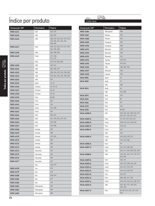 Índice por produto Linha leve
2013
Índiceporproduto
24
Designação SKF Montadora Página Designação SKF Montadora Página
VKDS 6144 GM 226-229
VKDS 6145 GM 226-229
VKDS 6146 VW 358, 359, 361-363, 375, 376,
378-380, 391, 392, 394,
398-400
VKDS 6147 VW 358, 361-363, 374-377, 392,
394, 395, 400
VKDS 6148 VW 386, 388-390
VKDS 6149 Ford 147, 148,
177-179
VW 370-372, 381, 382
VKDS 6150 VW 365-367
VKDS 6151 VW 383, 385, 397
VKDS 6152 VW 358, 361, 392, 394, 398, 400
VKDS 6153 VW 358, 361, 392, 394, 398, 400
VKDS 6154 VW 351
VKDS 6155 Audi 43, 44
VKDS 6156 Citroen 62, 64, 65
VKDS 6157 Citroen 65, 66
VKDS 6158 Citroen 65, 66
VKDS 6159 Fiat 86-88
VKDS 6160 Fiat 102
VKDS 6161 Ford 144
VKDS 6162 Ford 144, 168
VKDS 6163 Ford 162
VKDS 6164 GM 218, 224
VKDS 6165 GM 211, 233, 236, 237, 244
VKDS 6166 GM 199, 200
VKDS 6167 GM 199, 200
VKDS 6168 Honda 259
VKDS 6169 Honda 258
VKDS 6170 Honda 257, 261
VKDS 6171 Honda 260
VKDS 6172 Honda 260
VKDS 6173 Honda 260
VKDS 6174 Hyundai 265
VKDS 6175 Hyundai 264
VKDS 6176 Hyundai 265
VKDS 6177 Hyundai 267
Kia 278, 279
VKDS 6178 Jac 271
VKDS 6179 Kia 276
VKDS 6180 Kia 278, 279
VKDS 6181 Kia 277
VKDS 6182 Kia 278
VKDS 6183 Mitsubishi 287
VKDS 6184 Mitsubishi 289
VKDS 6185 Mitsubishi 288
VKDS 6186 Mitsubishi 288
VKDS 6187 Nissan 294
VKDS 6188 Nissan 293
VKDS 6189 Peugeot 304
VKDS 6190 Peugeot 308
VKDS 6191 Renault 318
VKDS 6192 Renault 318
VKDS 6193 Renault 314
VKDS 6194 Toyota 343-345
VKDS 6195 Toyota 343-345
VKDS 6196 VW 368, 381, 396
VKDS 6197 Renault 318
VKDS 6198 Honda 259
VKJA 3001 Audi 45
VKJA 3002 Audi 47
VW 381
VKJA 3011 Audi 44
VW 373, 381
VKJA 3075 Fiat 124
VKJA 3165 Fiat 85
VKJA 3166 Fiat 96
VKJA 3170 Fiat 124
VKJA 3228 Fiat 86-88
VKJA 41000 A GM 185, 203, 204, 208-210, 213,
215, 217, 236, 237, 247
VKJA 41001 A Fiat 94, 107, 109, 120, 122
VKJA 41002 A Ford 138, 142, 143, 168, 169
VKJA 41003 A Fiat 129, 131
VKJA 41004 A Ford 147
VW 370
VKJA 41005 A Ford 149, 150, 178, 179
VW 371, 372, 382
VKJA 41006 A Fiat 94
VKJA 41007 A Ford 174, 175, 180, 181
VW 364, 377, 387-389, 391, 393
VKJA 41008 A VW 359, 361, 362, 374, 375, 377,
393, 394
VKJA 41009 A VW 359, 374
VKJA 41010 A Ford 140, 157, 158, 164, 165
VKJA 41011 A Ford 141, 147, 149, 159
VKJA 41012 A Ford 142-144, 160, 166
VKJA 41013 A Fiat 125-127
VKJA 41014 A Fiat 105, 106, 117, 118
VKJA 41015 A Ford 136-139, 142, 143, 168, 169
VKJA 41016 A VW 359, 361, 375, 378, 391,
393, 399
VKJA 41017 A Fiat 81, 82, 111, 112, 123, 131,
133
 