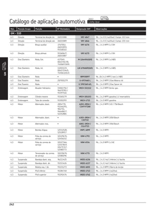 Catálogo de aplicação automotiva Linha leve
2013
242
Mot. Posição Grupo Posição Nº Montadora Designação SKF Observações
GM
242
GM - S10
4.3 Direção Terminal de direção int. 26033088 VKY 4847 96... | 4.3 D | 4x2/4x4 | Compr. 113 mm
4.3 Direção Terminal de direção ext. 26033089 VKY 4846 96... | 4.3 D | 4x2/4x4 | Compr. 215 mm
4.3 Direção Braço auxiliar 3767052,
26033093,
93318322
VKY 6176 96... | 4.3 MPFI | c/ DH
4.3 Direção Braço pitman 93360627,
26033087
VKY 6175 96... | 4.3 MPFI | c/ DH
4.3 Eixo Dianteiro Roda, Ext. 457049,
00457047/8,
7450697/695
M 12649/610/Q 96... | 4.3 MPFI | s/ ABS
4.3 Eixo Dianteiro Roda, int. 11055119,
00457194/5,
7450632/631
LM 67048/010/Q 96... | 4.3 MPFI | s/ ABS
4.3 Eixo Dianteiro Roda • BR930097 96...04 | 4.3 MPFI | 4x4 | c/ ABS
4.3 Eixo Traseiro Roda 2SF501279 U 497/460 L 96... | 4.3 MPFI | Eixo Albarus 46
4.3 Eixo Traseiro Roda • U 399/360 A/L 96... | 4.3 MPFI | Eixo Spicer 44
4.3 Embreagem Atuador hidráulico 15061756 /
94670783 /
93397546
VKCH 151112 96... | 4.3 MPFI Vortec gas.
4.3 Embreagem Cilindro mestre 93365179 VKCH 101153 96... | 4.3 MPFI gasolina | c/ reservatório
4.3 Embreagem Tubo de conexão 93302293 VKCH 4733 96... | 4.3 MPFI gasolina
4.3 Motor Alternador, diant. 2894770,
93246293,
904751,
94648617,
52252884
6203-2RSH /
C3HTVT200
96... | 4.3 MPFI | 65 / 75A Bosch
4.3 Motor Alternador, diant. • 6303-2RSH /
C3HT22
96... | 4.3 MPFI | 85A Bosch
4.3 Motor Alternador, tras. • 6001-2RSH /
C3LHT23
96... | 4.3 MPFI | 85A Bosch
4.3 Motor Bomba d’água 12532528,
12528917
VKPC 4899 96... | 4.3 MPFI
4.3 Motor Polia da correia de
serviço
10329670,
12456152
VKM 4793 96... | 4.3 MPFI
4.3 Motor Polia da correia de
serviço
10327366,
12557819,
10475747,
12580773
VKM 4934 96... | 4.3 MPFI | c/ AC
4.3 Motor Tensionador da correia
de serviço
10239670,
12580296
VKM 4775 96... | 4.3 MPFI
4.3 Suspensão Bandeja diant. esq. 96213425 VKDS 6136 96... | 4.3 | 4x2 | Inferior | c/ bucha
4.3 Suspensão Bandeja diant. dir. 93213426 VKDS 6137 96... | 4.3 | 4x2 | Inferior | c/ bucha
4.3 Suspensão Bieleta esq. / dir. 93231273 VKDS 6055 96... | 4.3 MPFI | Barra de torção
4.3 Suspensão Pivô inferior 93281740 VKDS 4743 96... | 4.3 MPFI | 4x2/4x4
4.3 Suspensão Pivô superior 93292476 VKDS 4742 96... | 4.3 MPFI | 4x2/4x4
 