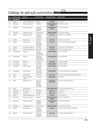 Catálogo de aplicação automotiva Linha leve
2013
243
Mot. Posição Grupo Posição Nº Montadora Designação SKF Observações
GM
243
GM - SILVERADO
4.1 Câmbio Eixo intermediário, tras. 907791 6306 NR 97...99 | 4.1
4.1 Diferencial Pinhão cônico, diant. 7451202 M 86649/2/610/2 /
QVQ506
97...99 | 4.1 | Eaton
4.1 Diferencial Pinhão cônico, tras. 9418356,
93225220,
7451155
M 802048/011 /
QCL7C
97...99 | 4.1 | Eaton
4.1 Diferencial Pinhão cônico, tras. 9415242/243 31594/2/31520/2 97...99 | 4.1 | Transax
4.1 Direção Braço pitman esq. 94651679,
14013038,
52256814
VKY 6172 97...99 | 4.1 | c/ DH, DHB
4.1 Direção Braço pitman 94651679 VKY 6174 97...99 | 4.1 | c/ DH, ZF
4.1 Direção Braço auxiliar 3817956,
14045696,
94634078
VKY 6173 97...99 | 4.1 | c/ DH, ZF e DHB, DM
4.1 Direção Terminal de direção int. 94648487 VKY 6100 97...99 | 4.1 | Compr. 220 mm
4.1 Direção Terminal de direção ext. 94648486 VKY 4845 97...99 | 4.1 | Rosca direita
4.1 Eixo Dianteiro Roda, ext. 457049,
00457047/8,
7450697/695
M 12649/610/Q 97...99 | 4.1 MPFI
4.1 Eixo Dianteiro Roda, int. 11055119,
00457194/5,
7450632/631
LM 67048/010/Q 97...99 | 4.1 MPFI
4.1 Eixo Traseiro Roda, ext. 94630962 382/262/Q 97...99 | 4.1 MPFI
4.1 Eixo Traseiro Roda, int. 94630960 3982/3920/2/Q 97...99 | 4.1 MPFI
4.1 Embreagem Cilindro escravo 93257961,
93209347,
93257962
VKCH 151045 97...99 | 4.1 MPFI
4.1 Embreagem Cilindro mestre 93257961 /
93257962
VKCH 101097 97...99 | 4.1 MPFI 18V | c/ reservatório
4.1 Motor Bomba d’água 70992563 VKPC 4561 97...99 | 4.1 | c/ polia | Mot. Maxion S4T diesel
4.1 Motor Polia da correia de
serviço
93214266 VKM 60012 A 97...99 | 4.1
4.1 Motor Alternador, diant. 2894770,
93246293,
904751,
94648617,
52252884
6203-2RSH /
C3HTVT200
97...99 | 4.1 | Bosch 65 /75 A
4.1 Motor Alternador, tras. * 6201-2RSH/C3GJN 97...99 | 4.1 | Bosch 65 /75 A
4.1 Suspensão Pivô superior 94630475 VKDS 4740 97...99 | 4.1
4.1 Suspensão Pivô inferior 94630474 VKDS 4741 97...99 | 4.1
4.2 Câmbio Eixo intermediário, tras. 907791 6306 NR 97...02 | 4.2 TD
4.2 Diferencial Pinhão cônico, diant. 7451202 M 86649/2/610/2 /
QVQ506
97...02 | 4.2 TD | Eaton
4.2 Diferencial Pinhão cônico, tras. 9418356,
93225220,
7451155
M 802048/011 /
QCL7C
97...02 | 4.2 TD | Eaton
4.2 Diferencial Pinhão cônico, tras. 9415242/243 31594/2/31520/2 97...02 | 4.2 TD | Transax
4.2 Direção Braço auxiliar 3817956,
14045696,
94634078
VKY 6173 97...02 | 4.2 TD | c/ DH, ZF e DHB, DM
4.2 Direção Braço pitman esq. 94651679,
14013038,
52256814
VKY 6172 97...02 | 4.2 TD | c/ DH, DHB
 