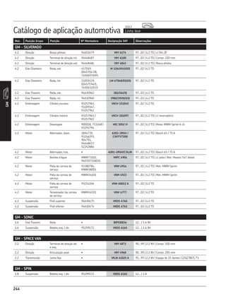 Catálogo de aplicação automotiva Linha leve
2013
244
Mot. Posição Grupo Posição Nº Montadora Designação SKF Observações
GM
244
GM - SILVERADO
4.2 Direção Braço pitman 94651679 VKY 6174 97...02 | 4.2 TD | c/ DH, ZF
4.2 Direção Terminal de direção int. 94648487 VKY 6100 97...02 | 4.2 TD | Compr. 220 mm
4.2 Direção Terminal de direção ext. 94648486 VKY 4845 97...02 | 4.2 TD | Rosca direita
4.2 Eixo Dianteiro Roda, ext. 457049,
00457047/8,
7450697/695
M 12649/610/Q 97...02 | 4.2 TD
4.2 Eixo Dianteiro Roda, int. 11055119,
00457194/5,
7450632/631
LM 67048/010/Q 97...02 | 4.2 TD
4.2 Eixo Traseiro Roda, ext. 94630962 382/262/Q 97...02 | 4.2 TD
4.2 Eixo Traseiro Roda, int. 94630960 3982/3920/2/Q 97...02 | 4.2 TD
4.2 Embreagem Cilindro escravo 93257961,
93209347,
93257962
VKCH 151045 97...02 | 4.2 TD
4.2 Embreagem Cilindro mestre 93257961 /
93257962
VKCH 101097 97...02 | 4.2 TD | c/ reservatório
4.2 Embreagem Desengate 900018, 7332487,
93291794
VKC 5052 H 97...02 | 4.2 TD | Motor MWM Sprint 6 cil.
4.2 Motor Alternador, diant. 2894770,
93246293,
904751,
94648617,
52252884
6203-2RSH /
C3HTVT200
97...02 | 4.2 TD | Bosch 65 / 75 A
4.2 Motor Alternador, tras. • 6201-2RSH/C3GJN 97...02 | 4.2 TD | Bosch 65 / 75 A
4.2 Motor Bomba d’água MWM73102,
940707310035
VKPC 4904 97...02 | 4.2 TD | c/ polia | Mot. Maxion S4T diesel
4.2 Motor Polia da correia de
serviço
93380784,
MWM38001
VKM 4914 97...01 | 4.2 TD | Mot. MWM Sprint
4.2 Motor Polia da correia de
serviço
MWM34101 VKM 4923 97...01 | 4.2 TD | Mot. MWM Sprint
4.2 Motor Polia da correia de
serviço
93214266 VKM 60012 A 97...02 | 4.2 TD
4.2 Motor Tensionador da correia
de serviço
MWM34101 VKM 4777 97...02 | 4.2 TD
4.2 Suspensão Pivô superior 94630475 VKDS 4740 97...02 | 4.2 TD
4.2 Suspensão Pivô inferior 94630474 VKDS 4741 97...02 | 4.2 TD
GM - SONIC
1.6 Eixo Traseiro Roda • BR930836 12... | 1.6 8V
1.6 Suspensão Bieleta esq. / dir. 95299172 VKDS 6165 12... | 1.6 8V
GM - SPACE VAN
2.2 Direção Terminal de direção dir.
e esq.
• VKY 4873 90...99 | 2.2 8V | Compr. 100 mm
2.2 Direção Articulação axial • VKY 4968 90...99 | 2.2 8V | Compr. 295 mm
2.2 Transmissão Junta fixa • VKJA 41025 A 91...99 | 2.2 8V | Espiga de 25 dentes | (25|27|87), T1
GM - SPIN
1.8 Suspensão Bieleta esq. / dir. 95299172 VKDS 6165 12... | 1.8
 