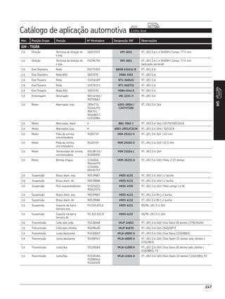 Catálogo de aplicação automotiva Linha leve
2013
247
Mot. Posição Grupo Posição Nº Montadora Designação SKF Observações
GM
247
GM - TIGRA
1.6 Direção Terminal de direção dir.
e esq.
26011925 VKY 4831 97...00 | 1.6 | c/ DH/DM | Compr. 77.5 mm
1.6 Direção Terminal de direção dir.
e esq.
93296756 VKY 4851 97...00 | 1.6 | c/ DH/DM | Compr. 77,5 mm
(aplicação opcional)
1.6 Eixo Dianteiro Roda 93273303 BAHB 636114 B 97...00 | 1.6
1.6 Eixo Dianteiro Roda (Kit) 1603195 VKBA 3403 97...00 | 1.6
1.6 Eixo Traseiro Roda 11054489 BT1-0606/Q 97...00 | 1.6
1.6 Eixo Traseiro Roda 11070311 BT1-0607/Q 97...00 | 1.6
1.6 Eixo Traseiro Roda (Kit) 1603193 VKBA 4544 A 97...00 | 1.6
1.6 Embreagem Desengate 90112260 /
90250663
VKC 2215 H 97...00 | 1.6
1.6 Motor Alternador, tras. 2894770,
93246293,
904751,
94648617,
52252884
6203-2RSH /
C3HTVT200
97...00 | 1.6 16V
1.6 Motor Alternador, diant. • BB1-3065 C 97...00 | 1.6 16V | 55/70/100/120 A
1.6 Motor Alternador, tras. • 6003-2RS1/C3GJN 97...00 | 1.6 16V | 70/120 A
1.6 Motor Polia da correia
sincronizadora
9128739 VKM 25152 H 97...00 | 1.6 16V | 63 mm
1.6 Motor Polia da correia
sincronizadora
9128740 VKM 25150 H 97...00 | 1.6 16V | 52.5 mm
1.6 Motor Tensionador da correia
sincronizadora
09128516 /
93304891
VKM 15216 L 97...00 | 1.6 16V
1.6 Motor Bomba d’água 1334046,
90444079,
1334066,
09192797
VKPC 85211 A 97...00 | 1.6 16V | Polia c/ 23 dentes
1.6 Suspensão Braço diant. esq. 90539887 VKDS 6131 97...00 | 1.6 16V | c/ bucha
1.6 Suspensão Braço diant. dir. 90539888 VKDS 6132 97...00 | 1.6 16V | c/ bucha
1.6 Suspensão Pivô esquerdo/direito 93325022,
90542574
VKDS 4930 97...00 | 1.6 16V | Mod. antigo | s/ AC
1.6 Suspensão Braço diant. esq. 90539887 VKDS 6131 97...00 | 1.6 8V | c/ bucha
1.6 Suspensão Braço diant. dir. 90539888 VKDS 6132 97...00 | 1.6 8V | c/ bucha
1.6 Suspensão Suporte da barra
tensora esq.
93.310.651.E VKDS 6121 05/98...00 | 1.6 16V
1.6 Suspensão Suporte da barra
tensora dir.
93.310.651.D VKDS 6122 05/98...00 | 1.6 16V
1.6 Transmissão Coifa lado roda 93230068 VKJP 14853 97...00 | 1.6 16V | Eixo Dana 28 dentes | (79|19|104)
1.6 Transmissão Coifa lado câmbio 90498406 VKJP 84870 97...00 | 1.6 16V | (54|20|97)
1.6 Transmissão Junta deslizante 93230069 VKJA 48001 A 97...00 | 1.6 16V | Eixo Dana | (22|28|83)
1.6 Transmissão Junta deslizante 93288943 VKJA 48005 A 97...00 | 1.6 16V | Eixo Dephi 22 dentes lado câmbio |
(22|22|83)
1.6 Transmissão Junta fixa 93230068 VKJA 41000 A 97...00 | 1.6 16V | Eixo Dana 28 dentes lado câmbio |
(22|28|81), T2
1.6 Transmissão Junta fixa 93326482,
93288942,
93262105
VKJA 41024 A 97...00 | 1.6 16V | Eixo Dephi 22 dentes | (22|22|81), T2
 