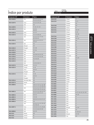 Designação SKF Montadora Página
Índice por produto Linha leve
2013
Índiceporproduto
25
Designação SKF Montadora Página
VKJA 41018 A Fiat 89-91, 93, 94, 112-114,
131-133, 135, 136
VKJA 41019 A Ford 145, 147, 149, 178
VW 352
VKJA 41020 A Fiat 93, 104, 117, 132
VKJA 41021 A GM 221-224,
229-231
VKJA 41022 A Ford 147, 177
VKJA 41023 A Ford 174, 175, 180, 181
VW 361, 363, 375, 377-379,
387-390, 393
VKJA 41024 A GM 208-210, 213, 215, 217,
229, 247
VKJA 41025 A GM 244
Renault 327
VKJA 41026 A Peugeot 297, 298
VKJA 41027 A Ford 157, 164
VKJA 41028 A Fiat 130
VKJA 41029 A GM 186, 188, 250, 252, 255
VKJA 41030 A GM 221-224, 230, 231, 250
VKJA 41031 A VW 366, 368, 385
VKJA 41032 A Audi 43
VW 352, 365, 368, 373
VKJA 41033 A Renault 314, 315
VKJA 41034 A Citroen 67, 68
Iveco 269-271
Peugeot 309
VKJA 41035 A Citroen 67, 68
Iveco 269-271
Peugeot 309
VKJA 41036 A Mercedes-Benz 283
VKJA 41037 A Honda 261
VKJA 48000 A Ford 138, 142, 143, 147, 149, 168,
169, 174, 175, 178, 180, 181
VW 352, 361-363, 370, 375, 377,
379, 387-390, 393, 394, 401
VKJA 48001 A GM 185, 203, 204, 208-210, 213,
215, 217, 236, 237, 247
VKJA 48002 A VW 359, 374
VKJA 48003 A VW 370, 398
VKJA 48005 A GM 208-210, 213, 215, 217, 247
VKJA 48006 A Ford 145
VW 359, 361, 374, 375, 378, 391,
393, 398, 400
VKJA 48007 A Ford 149, 150, 174, 175, 178-181
VW 371, 372, 382, 387-390
VKJA 48008 A VW 369, 370
VKJA 5143 Mazda 282
VKJA 5313 Citroen 69
VKJA 5314 Citroen 73
VKJA 5329 Citroen 70
VKJA 5333 Citroen 72, 74
Peugeot 311
VKJA 5338 Renault 319
VKJA 5341 Citroen 64
VKJA 5344 Renault 318, 319
VKJA 5345 Citroen 65, 66
Peugeot 303, 304
VKJA 5346 Citroen 65, 66
VKJA 5358 Peugeot 307, 311
VKJA 5360 Peugeot 299
VKJA 5364 Citroen 65
VKJA 5371 Citroen 65
VKJA 5380 Renault 324
VKJA 5533 Toyota 341
VKJA 5534 Honda 256
VKJA 5535 Honda 256
VKJA 5539 Mitsubishi 286
VKJA 5560 Honda 258, 259
VKJA 5562 Suzuki 337
VKJA 5570 Honda 259
VKJA 5576 Toyota 341
VKJA 5600 Toyota 342
VKJA 5640 Suzuki 339
VKJA 5642 Suzuki 339
VKJA 5648 Hyundai 262
VKJA 5899 Subaru 337
VKJA 5901 Subaru 337
VKJA 5905 Suzuki 338
VKJA 5906 Suzuki 338
VKJA 8001 Audi 44
VKJA 8002 Audi 43
VKJA 8005 Audi 45
VKJA 8017 Audi 43
VKJA 8080 Fiat 89, 97, 110, 122, 124, 128
VKJA 8081 Fiat 130, 131
VKJC 1025 Audi 45
VKJC 1026 Audi 46
VKJC 1032 Audi 43
VKJC 1033 Audi 43
VKJC 1098 Audi 44
VKJC 1283 Renault 313-315
VKJC 2343 Fiat 124
VKJC 2450 Fiat 84, 100, 124
VKJC 2896 Renault 313-315
VKJC 3226 Fiat 124
 