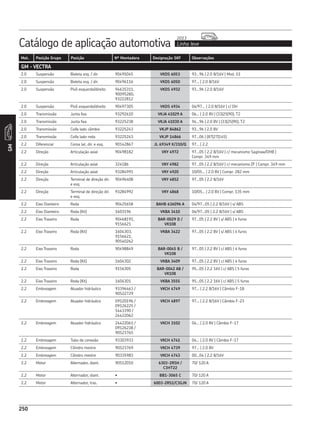 Catálogo de aplicação automotiva Linha leve
2013
250
Mot. Posição Grupo Posição Nº Montadora Designação SKF Observações
GM
250
GM - VECTRA
2.0 Suspensão Bieleta esq. / dir. 90495045 VKDS 6053 93...96 | 2.0 8/16V | Mod. G1
2.0 Suspensão Bieleta esq. / dir. 90496116 VKDS 6050 97... | 2.0 8/16V
2.0 Suspensão Pivô esquerdo/direito 94635311,
90095280,
93222812
VKDS 4932 93...96 | 2.0 8/16V
2.0 Suspensão Pivô esquerdo/direito 90497305 VKDS 4934 04/97... | 2.0 8/16V | c/ DH
2.0 Transmissão Junta fixa 93292610 VKJA 41029 A 06... | 2.0 8V | (33|25|90), T2
2.0 Transmissão Junta fixa 93225238 VKJA 41030 A 94...96 | 2.0 8V | (33|25|90), T2
2.0 Transmissão Coifa lado câmbio 93225243 VKJP 84862 93...96 | 2.0 8V
2.0 Transmissão Coifa lado roda 93225243 VKJP 14866 97...06 | (87|27|145)
2.2 Diferencial Coroa lat, dir. e esq. 90142867 JL 69349 X/310/Q 97... | 2.2
2.2 Direção Articulação axial 90498182 VKY 4972 97...05 | 2.2 8/16V | c/ mecanismo Saginaw/DHB |
Compr. 349 mm
2.2 Direção Articulação axial 324186 VKY 4982 97...05 | 2.2 8/16V | c/ mecanismo ZF | Compr. 349 mm
2.2 Direção Articulação axial 93284991 VKY 4920 10/05... | 2.0 8V | Compr. 282 mm
2.2 Direção Terminal de direção dir.
e esq.
90496408 VKY 4852 97...05 | 2.2 8/16V
2.2 Direção Terminal de direção dir.
e esq.
93284992 VKY 4868 10/05... | 2.0 8V | Compr. 135 mm
2.2 Eixo Dianteiro Roda 90425658 BAHB 636096 A 04/97...05 | 2.2 8/16V | s/ ABS
2.2 Eixo Dianteiro Roda (Kit) 1603196 VKBA 3410 04/97...05 | 2.2 8/16V | s/ ABS
2.2 Eixo Traseiro Roda 90468191,
9156621
BAR-0029 D /
VK108
97...05 | 2.2 8V | s/ ABS | 4 furos
2.2 Eixo Traseiro Roda (Kit) 1604303,
9156621,
90540262
VKBA 3422 97...05 | 2.2 8V | s/ ABS | 4 furos
2.2 Eixo Traseiro Roda 90498849 BAR-0045 B /
VK108
97...05 | 2.2 8V | c/ ABS | 4 furos
2.2 Eixo Traseiro Roda (Kit) 1604302 VKBA 3409 97...05 | 2.2 8V | c/ ABS | 4 furos
2.2 Eixo Traseiro Roda 9156305 BAR-0042 AB /
VK108
95...05 | 2.2 16V | c/ ABS | 5 furos
2.2 Eixo Traseiro Roda (Kit) 1604301 VKBA 3555 95...05 | 2.2 16V | c/ ABS | 5 furos
2.2 Embreagem Atuador hidráulico 93396463 /
90522729
VKCH 4749 97... | 2.2 8/16V | Câmbio F-18
2.2 Embreagem Atuador hidráulico 09120196 /
09126225 /
5443390 /
24422062
VKCH 4897 97... | 2.2 8/16V | Câmbio F-23
2.2 Embreagem Atuador hidráulico 24422061 /
09126238 /
90523765
VKCH 3102 04... | 2.0 8V | Câmbio F-17
2.2 Embreagem Tubo de conexão 93303933 VKCH 4741 04... | 2.0 8V | Câmbio F-17
2.2 Embreagem Cilindro mestre 90523769 VKCH 4739 97... | 2.0 8V
2.2 Embreagem Cilindro mestre 90335983 VKCH 4743 00...04 | 2.2 8/16V
2.2 Motor Alternador, diant. 90512010 6303-2RSH /
C3HT22
70/ 120 A
2.2 Motor Alternador, diant. • BB1-3065 C 70/ 120 A
2.2 Motor Alternador, tras. • 6003-2RS1/C3GJN 70/ 120 A
 