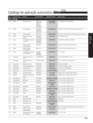 Catálogo de aplicação automotiva Linha leve
2013
251
Mot. Posição Grupo Posição Nº Montadora Designação SKF Observações
GM
251
GM - VECTRA
2.2 Motor Alternador, tras. 2894770,
93246293,
904751,
94648617,
52252884
6203-2RSH /
C3HTVT200
93...09/99 | 2.2 | Alt. 70/120 A
2.2 Motor Bomba d’água 90466344,
90448047,
93284725
VKPC 85409 A 97...06 | 2.2 8V | Polia c/ 25 dentes e larg. 26 mm
2.2 Motor Bomba d’água 90444311 VKPC 85611 A 97...07 | 2.2 | 16V | Polia c/ 25 dentes e larg. de 26 mm
2.2 Motor Polia da correia de
serviço
93302612,
94700296
VKM 4753 98...09/05 | 2.2 8V
2.2 Motor Tensionador da correia
de serviço
90500229,
90502129,
93375464
VKM 35009 L 98...09/05 | 2.2 8V | Alt. 70/120A
2.2 Motor Polia da correia
sincronizadora
9128738 VKM 25212 H 98...05 | 2.2 16V | Largura 52,5 mm
2.2 Motor Polia da correia
sincronizadora
90411773 VKM 25213 H 98...05 | 2.2 16V | Largura 62,7 mm
2.2 Motor Tensionador da correia
sincronizadora
9158003,
9128516,
93353848
VKM 15402 L 97... | 2.2 8V
2.2 Suspensão Bandeja diant. dir. e
esq.
90.496.039.40 VKDS 6134 97...05 | 2.2 8/16V | c/ bucha
2.2 Suspensão Bandeja diant. dir. e
esq.
93.291.571/572 VKDS 6135 06... | 2.2 8V | c/ bucha | inclui GT
2.2 Suspensão Bieleta esq. / dir. 90496116 VKDS 6050 98...05 | 2.2 8/16V
2.2 Suspensão Pivô esquerdo/direito 90497305 VKDS 4934 98...05 | 2.2 8/16V | c/ DH
2.2 Transmissão Coifa lado roda 93225243 VKJP 14866 97...06 | 2.2 | (87|27|145)
2.4 Diferencial Coroa lat, dir. e esq. 90142867 JL 69349 X/310/Q 06... | 2.4 16V
2.4 Direção Articulação axial 93284991 VKY 4920 10/05...09 | 2.4 16V | Compr. 282 mm
2.4 Direção Terminal de direção dir.
e esq.
93284992 VKY 4868 10/05...09 | 2.4 16V | Compr. 135 mm
2.4 Eixo Dianteiro Roda 90575809 BAR-0053 C/VK108 06... | 2.4 16V | s/ ABS | 5 furos
2.4 Eixo Dianteiro Roda (Kit) 1603210 VKBA 3512 06... | 2.4 16V | s/ ABS | 5 furos
2.4 Eixo Dianteiro Roda 90538941 BAR-0050 AC /
VK108
06... | 2.4 16V | c/ ABS | 5 furos
2.4 Eixo Dianteiro Roda (Kit) 1603211 VKBA 3513 06... | 2.4 16V | c/ ABS | 5 furos
2.4 Eixo Traseiro Roda 90575576 BAR-0066 C/VK108 06... | 2.4 16V | s/ ABS | 5 furos
2.4 Eixo Traseiro Roda (Kit) 1604005 VKBA 3514 06... | 2.4 16V | s/ ABS | 5 furos
2.4 Eixo Traseiro Roda 9156305 BAR-0042 AB /
VK108
06... | 2.4 16V | c/ ABS | 5 furos
2.4 Eixo Traseiro Roda (Kit) 9156305 VKBA 3555 06... | 2.4 16V | c/ ABS | 5 furos
2.4 Motor Alternador, diant. • BB1-3065 C 70/ 120 A
2.4 Motor Alternador, tras. • 6003-2RS1/C3GJN 70/ 120 A
2.4 Motor Alternador, diant. 90512010 6303-2RSH /
C3HT22
2.4 Motor Bomba d’água 90444311 VKPC 85611 A 06... | 2.4 16V | Polia c/ 25 dentes e larg. de 26 mm
2.4 Motor Polia da correia
sincronizadora
90529810 VKM 25224 06... | 2.4 16V
2.4 Motor Tensionador da correia
sincronizadora
9158004,
90528603
VKM 15202 L 06... | 2.4 16V
 