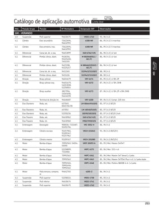 Catálogo de aplicação automotiva Linha leve
2013
253
Mot. Posição Grupo Posição Nº Montadora Designação SKF Observações
GM
253
GM - VERANEIO
4.0 Suspensão Pivô superior 94630475 VKDS 4740 93...96 | 4.0
4.1 Câmbio Eixo secundário 73622694,
94632993
6308 NR 86...95 | 4.1 | 4 marchas
4.1 Câmbio Eixo primário, tras. 73622694,
94632993
6308 NR 86...95 | 4.1 | 5 marchas
4.1 Diferencial Coroa lat, dir. e esq. 94653899 368 A/362 X/Q 86...96 | 4.1 | s/ 4x4
4.1 Diferencial Pinhão cônico, diant. 9418356,
93225220,
7451155
M 802048/011 /
QCL7C
86...96 | 4.1 | s/ 4x4
4.1 Diferencial Pinhão cônico, diant. 9423398,
93225217
M 88048/2/010/2 /
QCL7C
86...96 | 4.1 | s/ 4x4
4.1 Diferencial Coroa lat, dir. e esq. 9412265 31594/2/31520/2 88...90 | 4.1
4.1 Diferencial Pinhão cônico, diant. 9415226 31594/2/31520/2 88...90 | 4.1
4.1 Direção Braço pitman 94651679 VKY 6174 85...95 | 4.1 | c/ DH, ZF
4.1 Direção Braço pitman esq. 94651679,
14013038,
52256814
VKY 6172 87...96 | 4.1 | c/ DH, DHB
4.1 Direção Braço auxiliar 3817956,
14045696,
94634078
VKY 6173 87...96 | 4.1 | c/ DH, ZF e DM, DHB
4.1 Direção Terminal de direção int. 94648487 VKY 6100 89...96 | 4.1 | Compr. 220 mm
4.1 Eixo Dianteiro Roda, ext. 457049,
00457047/8
LM 806649/610/Q 85...97 | 4.1 8/12V
4.1 Eixo Dianteiro Roda, int. 457052 LM 48548/510/Q 85...97 | 4.1 8/12V
4.1 Eixo Dianteiro Roda, ext. 52250236 18590/18520/Q 85...97 | 4.1 8/12V | 4x4
4.1 Eixo Traseiro Roda, ext. 94630962 368 A/362 A/Q 85...97 | 4.1 8/12V
4.1 Eixo Traseiro Roda, int. 94630960 3982/3920/2/Q 85...97 | 4.1 8/12V
4.1 Embreagem Desengate 900018, 7332487,
93291794
VKC 5052 H 86...96 | 4.1
4.1 Embreagem Cilindro escravo 93257961,
93209347,
93257962
VKCH 151045 93...96 | 4.1 8V/12V |
4.1 Embreagem Cilindro mestre 93209347 VKCH 101080 93...96 | 4.1 8V/12V |
4.1 Motor Bomba d’água 70992563, S4054,
S4056
VKPC 85093 A 85...95 | Mot. Maxion S4/S4T
4.1 Motor Bomba d’água 52258899,
7322682.
VKPC 4575 85...96 | Mot. 151 4 cil.
4.1 Motor Bomba d’água 70992563 VKPC 4561 85...96 | Mot. Maxion S4T diesel | c/ polia
4.1 Motor Bomba d’água 70992563 VKPC 4563 85...96 | Mot. Maxion S4T/S4t Plus 4 cil. | c/ polia dupla
4.1 Motor Bomba d’água 70992165,
70991456,
70992164
VKPC 4548 85...96 | Mot. Perkins QB20B 4 cil. | s/ polia
4.1 Motor Polia tensora, compres.
ar
94642765 6205-Z 86...96 | 4.1
4.1 Suspensão Pivô superior 52258111 VKDS 4738 85...92 | 4.1
4.1 Suspensão Pivô inferior 94630474 VKDS 4741 93...96 | 4.1
4.1 Suspensão Pivô superior 94630475 VKDS 4740 93...96 | 4.1
 