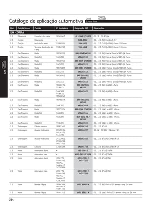 Catálogo de aplicação automotiva Linha leve
2013
254
Mot. Posição Grupo Posição Nº Montadora Designação SKF Observações
254
2.0 Diferencial Coroa lat, dir. e esq. 90142867 JL 69349 X/310/Q 01...12 | 2.0 8/16V
2.0 Câmbio Rolamento • BB1-3302 03... | 2.0 8V | Câmbio F-17
2.0 Direção Articulação axial 93284991 VKY 4920 01... | 2.0 /16V | c/ DH | Compr. 282 mm
2.0 Direção Terminal de direção dir.
e esq.
93284992 VKY 4868 01... | 2.0 /16V | c/ DH | Compr. 135 mm
2.0 Eixo Dianteiro Roda 90538939 BAR-0048/VK108 01... | 2.0 8V | Freio a Disco | s/ ABS | 4 Furos
2.0 Eixo Dianteiro Roda (Kit) 1603208 VKBA 3510 01... | 2.0 8V | Freio a Disco | s/ ABS | 4 Furos
2.0 Eixo Dianteiro Roda 90538940 BAR-0049 E/VK108 01... | 2.0 8V | Freio a Disco | c/ ABS | 4 Furos
2.0 Eixo Dianteiro Roda (Kit) 1603209 VKBA 3511 01... | 2.0 8V | Freio a Disco | c/ ABS | 4 Furos
2.0 Eixo Dianteiro Roda 90575809 BAR-0053 C/VK108 01... | 2.0 16V | Freio a Disco | s/ ABS | 5 Furos
2.0 Eixo Dianteiro Roda (Kit) 1603210 VKBA 3512 01... | 2.0 16V | Freio a Disco | s/ ABS | 5 Furos
2.0 Eixo Dianteiro Roda 90538941 BAR-0050 AC/
VK108
01... | 2.0 16V | Freio a Disco | c/ ABS | 5 Furos
2.0 Eixo Dianteiro Roda (Kit) 1603211 VKBA 3513 01... | 2.0 16V | Freio a Disco | c/ ABS | 5 Furos
2.0 Eixo Traseiro Roda 90468191,
9156621
BAR-0029 D /
VK108
01... | 2.0 8V | s/ ABS | 4 Furos
2.0 Eixo Traseiro Roda (Kit) 1604303,
9156621,
90540262
VKBA 3422 01... | 2.0 8V | s/ ABS | 4 Furos
2.0 Eixo Traseiro Roda 90498849 BAR-0045 B /
VK108
01... | 2.0 8V | c/ ABS | 4 Furos
2.0 Eixo Traseiro Roda (Kit) 1604302 VKBA 3409 01... | 2.0 8V | c/ ABS | 4 Furos
2.0 Eixo Traseiro Roda 90575576 BAR-0066 C/VK108 01... | 2.0 16V | s/ ABS | 5 Furos
2.0 Eixo Traseiro Roda (Kit) 1604005 VKBA 3514 01... | 2.0 16V | s/ ABS | 5 Furos
2.0 Eixo Traseiro Roda 9156305 BAR-0042 AB /
VK108
01... | 2.0 16V | c/ ABS | 5 Furos
2.0 Eixo Traseiro Roda (Kit) 9156305 VKBA 3555 01... | 2.0 16V | c/ ABS | 5 Furos
2.0 Embreagem Cilindro mestre 90581565 VKCH 4740 01... | 2.0 8/16V
2.0 Embreagem Atuador hidráulico 09120196,
09126225,
5443390
VKCH 4897 02...04 | 2.0 16V | Câmbio F-23
2.0 Embreagem Atuador hidráulico 24422061,
09126238,
90523765
VKCH 3102 01... | 2.0 8/16V | Câmbio F-17
2.0 Embreagem Cotovelo 13105589 VKCH 4738 01... | 2.0 8/16V | Câmbio F-17
2.0 Motor Alternador, diant. • BB1-3065 C 01... | 2.0 8/16 | 70/0A
2.0 Motor Alternador, tras. • 6003-2RS1/C3GJN 01... | 2.0 8/16 | 70/0A
2.0 Motor Alternador, diant. 2894770,
93246293,
904751,
94648617,
52252884
6203-2RSH /
C3HTVT200
01... | 2.0 8/16 | 70A
2.0 Motor Alternador, tras. 2894770,
93246293,
904751,
94648617,
52252884
6203-2RSH /
C3HTVT200
01... | 2.0 8/16 | 70A
2.0 Motor Bomba d’água 90466344,
90448047,
93284725
VKPC 85409 A 01... | 2.0 8V | Polia c/ 25 dentes e larg. 26 mm
2.0 Motor Bomba d’água 90444311 VKPC 85611 A 01... | 2.0 16V | Polia c/ 25 dentes e larg. de 26 mm
GM - ZAFIRA
GM
 