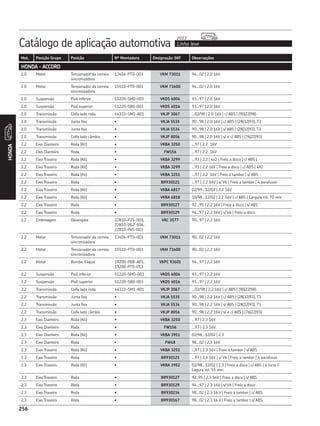 Catálogo de aplicação automotiva Linha leve
2013
256
Mot. Posição Grupo Posição Nº Montadora Designação SKF Observações
256
HONDA
HONDA - ACCORD
2.0 Motor Tensionador da correia
sincronizadora
13404-PT0-003 VKM 73011 94...02 | 2.0 16V
2.0 Motor Tensionador da correia
sincronizadora
15510-PT0-003 VKM 73600 94...02 | 2.0 16V
2.0 Suspensão Pivô inferior 51220-SM0-003 VKDS 6004 93...97 | 2.0 16V
2.0 Suspensão Pivô superior 51220-SB0-003 VKDS 6016 93...97 | 2.0 16V
2.0 Transmissão Coifa lado roda 44333-SM1-A01 VKJP 3067 ...02/98 | 2.0 16V | c/ ABS | (90|22|98)
2.0 Transmissão Junta fixa • VKJA 5535 90...98 | 2.0 16V | c/ ABS | (28|32|93), T3
2.0 Transmissão Junta fixa • VKJA 5534 90...98 | 2.0 16V | s/ ABS | (28|32|93), T3
2.0 Transmissão Coifa lado câmbio • VKJP 8056 90...98 | 2.0 16V | s/ e c/ ABS | (76|22|93)
2.2 Eixo Dianteiro Roda (Kit) • VKBA 3250 ...97 | 2.2 16V
2.2 Eixo Dianteiro Roda • FW156 ...97 | 2.2 16V
2.2 Eixo Traseiro Roda (Kit) • VKBA 3299 ...93 | 2.2 | 4x2 | Freio a disco | c/ ABS |
2.2 Eixo Traseiro Roda (Kit) • VKBA 3299 ...93 | 2.2 16V | Freio a disco | c/ ABS | 4X2
2.2 Eixo Traseiro Roda (Kit) • VKBA 3251 ...97 | 2.2 16V | Freio a tambor | s/ ABS
2.2 Eixo Traseiro Roda • BR930121 ...97 | 2.2 16V | s/ V6 | Freio a tambor | 4 parafusos
2.2 Eixo Traseiro Roda (Kit) • VKBA 6817 02/99...12/02 | 2.2 16V
2.2 Eixo Traseiro Roda (Kit) • VKBA 6818 10/98...12/02 | 2.2 16V | c/ ABS | Largura rol. 70 mm
2.2 Eixo Traseiro Roda • BR930127 92...95 | 2.2 16V | Freio a disco | s/ ABS
2.2 Eixo Traseiro Roda • BR930129 94...97 | 2.2 16V | s/ V6 | Freio a disco
2.2 Embreagem Desengate 22810-P21-003,
22810-PG2-004,
22810-PX5-003
VKC 3577 90...97 | 2.2 16V
2.2 Motor Tensionador da correia
sincronizadora
13404-PT0-003 VKM 73011 90...02 | 2.2 16V
2.2 Motor Tensionador da correia
sincronizadora
15510-PT0-003 VKM 73600 90...02 | 2.2 16V
2.2 Motor Bomba d’água 19200-P0B-A01,
19200-PT0-013
VKPC 93601 94...97 | 2.2 16V
2.2 Suspensão Pivô inferior 51220-SM0-003 VKDS 6004 93...97 | 2.2 16V
2.2 Suspensão Pivô superior 51220-SB0-003 VKDS 6016 93...97 | 2.2 16V
2.2 Transmissão Coifa lado roda 44333-SM1-A01 VKJP 3067 ...02/98 | 2.2 16V | c/ ABS | (90|22|98)
2.2 Transmissão Junta fixa • VKJA 5535 90...98 | 2.2 16V | c/ ABS | (28|32|93), T3
2.2 Transmissão Junta fixa • VKJA 5534 90...98 | 2.2 16V | s/ ABS | (28|32|93), T3
2.2 Transmissão Coifa lado câmbio • VKJP 8056 90...98 | 2.2 16V | s/ e c/ ABS | (76|22|93)
2.3 Eixo Dianteiro Roda (Kit) • VKBA 3250 ...97 | 2.3 16V
2.3 Eixo Dianteiro Roda • FW156 ...97 | 2.3 16V
2.3 Eixo Dianteiro Roda (Kit) • VKBA 3951 02/98...12/02 | 2.3
2.3 Eixo Dianteiro Roda • FW48 98...02 | 2.3 16V
2.3 Eixo Traseiro Roda (Kit) • VKBA 3251 ...97 | 2.3 16V | Freio a tambor | s/ ABS
2.3 Eixo Traseiro Roda • BR930121 ...97 | 2.3 16V | s/ V6 | Freio a tambor | 4 parafusos
2.3 Eixo Traseiro Roda (Kit) • VKBA 3952 02/98...12/02 | 2.3 | Freio a disco | c/ ABS | 4 furos |
Lagura rol. 55 mm
2.3 Eixo Traseiro Roda • BR930127 92..95 | 2.3 16V | Freio a disco | s/ ABS
2.3 Eixo Traseiro Roda • BR930129 94...97 | 2.3 16V | s/ V6 | Freio a disco
2.3 Eixo Traseiro Roda • BR930234 98...02 | 2.3 16 V | Freio a tambor | c/ ABS
2.3 Eixo Traseiro Roda • BR930167 98...02 | 2.3 16 V | Freio a tambor | s/ ABS
 