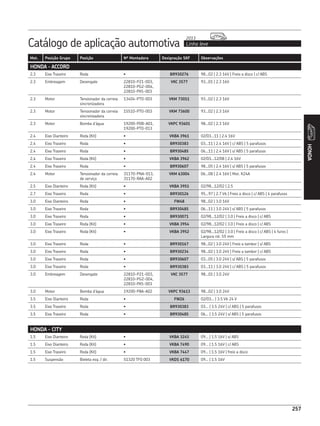 Catálogo de aplicação automotiva Linha leve
2013
257
Mot. Posição Grupo Posição Nº Montadora Designação SKF Observações
257
HONDA
HONDA - ACCORD
2.3 Eixo Traseiro Roda • BR930276 98...02 | 2.3 16V | Freio a disco | c/ ABS
2.3 Embreagem Desengate 22810-P21-003,
22810-PG2-004,
22810-PX5-003
VKC 3577 93...01 | 2.3 16V
2.3 Motor Tensionador da correia
sincronizadora
13404-PT0-003 VKM 73011 93...02 | 2.3 16V
2.3 Motor Tensionador da correia
sincronizadora
15510-PT0-003 VKM 73600 93...02 | 2.3 16V
2.3 Motor Bomba d’água 19200-P0B-A01,
19200-PT0-013
VKPC 93601 98...02 | 2.3 16V
2.4 Eixo Dianteiro Roda (Kit) • VKBA 3961 02/03...11 | 2.4 16V
2.4 Eixo Traseiro Roda • BR930383 03...11 | 2.4 16V | c/ ABS | 5 parafusos
2.4 Eixo Traseiro Roda • BR930485 06...11 | 2.4 16V | s/ ABS | 5 parafusos
2.4 Eixo Traseiro Roda (Kit) • VKBA 3962 02/03...12/08 | 2.4 16V
2.4 Eixo Traseiro Roda • BR930607 98...05 | 2.4 16V | s/ ABS | 5 parafusos
2.4 Motor Tensionador da correia
de serviço
31170-PNA-013,
31170-RAA-A02
VKM 63004 06...08 | 2.4 16V | Mot. K24A
2.5 Eixo Dianteiro Roda (Kit) • VKBA 3951 02/98...12/02 | 2.5
2.7 Eixo Traseiro Roda • BR930126 95...97 | 2.7 V6 | Freio a disco | c/ ABS | 4 parafusos
3.0 Eixo Dianteiro Roda • FW48 98...02 | 3.0 16V
3.0 Eixo Traseiro Roda • BR930485 06...11 | 3.0 24V | s/ ABS | 5 parafusos
3.0 Eixo Traseiro Roda • BR930071 02/98...12/02 | 3.0 | Freio a disco | c/ ABS
3.0 Eixo Traseiro Roda (Kit) • VKBA 3954 02/98...12/02 | 3.0 | Freio a disco | c/ ABS
3.0 Eixo Traseiro Roda (Kit) • VKBA 3952 02/98...12/02 | 3.0 | Freio a disco | c/ ABS | 4 furos |
Largura rol. 55 mm
3.0 Eixo Traseiro Roda • BR930167 98...02 | 3.0 24V | Freio a tambor | s/ ABS
3.0 Eixo Traseiro Roda • BR930234 98...02 | 3.0 24V | Freio a tambor | c/ ABS
3.0 Eixo Traseiro Roda • BR930607 03...05 | 3.0 24V | s/ ABS | 5 parafusos
3.0 Eixo Traseiro Roda • BR930383 03...11 | 3.0 24V | c/ ABS | 5 parafusos
3.0 Embreagem Desengate 22810-P21-003,
22810-PG2-004,
22810-PX5-003
VKC 3577 98...01 | 3.0 24V
3.0 Motor Bomba d’água 19200-P8A-A02 VKPC 93613 98...02 | 3.0 24V
3.5 Eixo Dianteiro Roda • FW26 02/03... | 3.5 V6 24 V
3.5 Eixo Traseiro Roda • BR930383 03... | 3.5 24V | c/ ABS | 5 parafusos
3.5 Eixo Traseiro Roda • BR930485 06... | 3.5 24V | s/ ABS | 5 parafusos
HONDA - CITY
1.5 Eixo Dianteiro Roda (Kit) • VKBA 3245 09... | 1.5 16V | s/ ABS
1.5 Eixo Dianteiro Roda (Kit) • VKBA 7490 09... | 1.5 16V | c/ ABS
1.5 Eixo Traseiro Roda (Kit) • VKBA 7447 09... | 1.5 16V | freio a disco
1.5 Suspensão Bieleta esq. / dir. 51320 TF0 003 VKDS 6170 09... | 1.5 16V
 