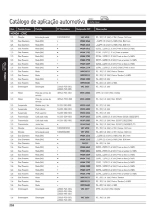 Catálogo de aplicação automotiva Linha leve
2013
258
Mot. Posição Grupo Posição Nº Montadora Designação SKF Observações
258
HONDA
HONDA - CIVIC
1.5 Direção Articulação axial 53010SR3010 VKY 4918 93...95 | 1.5 16V | c/ DH | Compr. 169 mm
1.5 Eixo Dianteiro Roda (Kit) • VKBA 3246 ...12/95 | 1.5 16V | c/ ABS | Rol. Ø43 mm
1.5 Eixo Dianteiro Roda (Kit) • VKBA 3245 ...12/95 | 1.5 16V | s/ ABS | Rol. Ø38 mm
1.5 Eixo Traseiro Roda (Kit) • VKBA 6841 01/01...12/05 | 1.5 16V | Freio a disco | s/ ABS
1.5 Eixo Traseiro Roda (Kit) • VKBA 3782 01/95...01/97 | 1.5 16 | Freio a tambor
1.5 Eixo Traseiro Roda (Kit) • VKBA 3782 01/96...12/00 | 1.5 16V | Freio a disco | s/ ABS
1.5 Eixo Traseiro Roda (Kit) • VKBA 3798 01/97...12/00 | 1.5 16V | Freio a tambor | c/ ABS
1.5 Eixo Traseiro Roda (Kit) • VKBA 6839 02/01...12/05 | 1.5 16V | Freio a disco | c/ ABS
1.5 Eixo Traseiro Roda (Kit) • VKBA 1379 10/91...12/00 | 1.5 16V | s/ ABS | Freio a disco
1.5 Eixo Traseiro Roda • BR930033 92...95 | 1.5 16V | Freio a Tambor
1.5 Eixo Traseiro Roda • BR930113 92...95 | 1.5 16V | Freio a Tambor | s/ ABS
1.5 Eixo Traseiro Roda (Kit) • VKBA 3300 94...00 | 1.5 16V
1.5 Eixo Traseiro Roda • BR930480 96...00 | 1.5 16V | c/ ABS
1.5 Embreagem Desengate 22810-P20-003,
22810-P20-005
VKC 3654 93...95 | 1.5 16V
1.5 Motor Polia da correia de
serviço
38942-P01-003 VKM 63001 1995 | 1.5 16V | Mot. D15Z2
1.5 Motor Polia da correia de
serviço
38942-PM3-000 VKM 63000 93...94 | 1.5 16V | Mot. D15Z1
1.5 Suspensão Bieleta esq. / dir. 51.312.SR3.000 VKDS 6169 92...97 | 1.5 16V
1.5 Suspensão Pivô inferior 51220-SB0-003 VKDS 6002 93...95 | 1.5 16V
1.5 Suspensão Pivô superior 51220-SB0-003 VKDS 6016 93...95 | 1.5 16V
1.5 Transmissão Coifa lado roda 44333-SD9-003 VKJP 1014 11/95...02/01 | 1.5 16V | Motor D15Z6 | (82|23|97)
1.5 Transmissão Coifa lado roda 44334-SB2-981 VKJP 1085 94...95 | 1.5 16V | Mot. D15B7 | (81|23|96)
1.5 Transmissão Junta fixa • VKJA 5560 94...95 | 1.5 16V | Mot. D15B7 | (26|30|87), T3
1.6 Direção Articulação axial 53010SR3010 VKY 4918 93...95 | 1.6 16V | c/ DH | Compr. 169 mm
1.6 Direção Articulação axial 53010S04000 VKY 4931 96...00 | 1.6 16V | c/ DH | Compr. 168 mm
1.6 Eixo Dianteiro Roda (Kit) • VKBA 3246 ...12/00 | 1.6 16V | c/ ABS | Rol. Ø43 mm
1.6 Eixo Dianteiro Roda (Kit) • VKBA 3245 ...12/95 | 1.6 16V | s/ ABS | Rol. Ø38 mm
1.6 Eixo Dianteiro Roda • FW152 96...00 | 1.6 16V
1.6 Eixo Traseiro Roda (Kit) • VKBA 6841 02/01...09/05 | 1.6 16V | Freio a disco | s/ ABS
1.6 Eixo Traseiro Roda (Kit) • VKBA 6834 02/01...09/05 | 1.6 16V | Freio a tambor | c/ ABS
1.6 Eixo Traseiro Roda (Kit) • VKBA 6839 02/01...12/05 | 1.6 16V | Freio a disco | c/ ABS
1.6 Eixo Traseiro Roda (Kit) • VKBA 3782 10/91...11/91 | 1.6 16V | Freia a disco | s/ ABS
1.6 Eixo Traseiro Roda (Kit) • VKBA 3782 10/91...11/95 | 1.6 16V | Freio a disco | s/ ABS
1.6 Eixo Traseiro Roda (Kit) • VKBA 3300 10/91...12/00 | 1.6 16V | Freio a disco | c/ ABS
1.6 Eixo Traseiro Roda (Kit) • VKBA 1379 10/91...12/00 | 1.6 16V | Freio a disco | s/ ABS
1.6 Eixo Traseiro Roda (Kit) • VKBA 3798 11/95...12/00 | 1.6 16V | Freio a tambor | c/ ABS
1.6 Eixo Traseiro Roda • BR930033 92...00 | 1.6 16V | Freio a Tambor
1.6 Eixo Traseiro Roda • BR930113 92...95 | 1.6 16V | Freio a Tambor | s/ ABS
1.6 Eixo Traseiro Roda • BR930480 96...00 | 1.6 16V | c/ ABS
1.6 Embreagem Desengate 22810-P21-003,
22810-PG2-004,
22810-PX5-003
VKC 3577 1996 | 1.6 16V | Mot. B16A2
1.6 Embreagem Desengate 22810-P20-003,
22810-P20-005
VKC 3654 93...96 | 1.6 16V
 