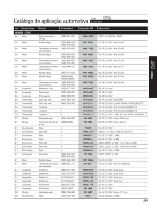 Catálogo de aplicação automotiva Linha leve
2013
259
Mot. Posição Grupo Posição Nº Montadora Designação SKF Observações
259
HONDA
HONDA - CIVIC
1.6 Motor Polia da correia de
serviço
38942-P01-003 VKM 63001 2000 | 1.6 16V | Mot. D16Y8
1.6 Motor Bomba d’água 19200-P0B-A01 |
19200-PT0-013
VKPC 93601 92...95 | 1.6 16V | Mot. B16A2
1.6 Motor Tensionador da correia
sincronizadora
14510-P30-003 VKM 73201 93...00 | 1.6 16V | Mot. B16A2
1.6 Motor Bomba d’água 19200-P08-003,
19200-P08-A01
VKPC 93411 93...95 | 1.6 16V | Mot. D16Z6
1.6 Motor Tensionador da correia
sincronizadora
14510-P08-003,
14510-P2A-004
VKM 73005 93...95 | 1.6 16V | Mot. D16Z6
1.6 Motor Tensionador da correia
sincronizadora
14510-PM7-003 VKM 73000 94...96 | 1.6 16V | Mot. D16Y7
1.6 Motor Bomba d’água 19200-P72-013 VKPC 93415 96...00 | 1.6 16V | Mot. B16A2
1.6 Motor Bomba d’água 19200P2AA01,
19200P2A003/4
VKPC 93000 96...00 | 1.6 16V | Mot. D16Y8
1.6 Motor Tensionador da correia
sincronizadora
14510-P08-003,
14510-P2A-004
VKM 73005 96...00 | 1.6 16V | Mot. D16Y8
1.6 Suspensão Bieleta esq. / dir. 51320-ST7-003 VKDS 6062 98...00 | 1.6 16V
1.6 Suspensão Pivô inferior 51220-SB0-003 VKDS 6002 93...00 | 1.6 16V
1.6 Suspensão Pivô superior 51220-SB0-003 VKDS 6016 93...00 | 1.6 16V
1.6 Transmissão Coifa lado roda 44334-SB2-981 VKJP 1085 93...95 | 1.6 16V | (81|23|96)
1.6 Transmissão Coifa lado roda 44333-SD9-003 VKJP 1014 95...00 | 1.6 16V | c/ ABS 50 | Mot. D16Y8 | (82|23|97)
1.6 Transmissão Junta fixa • VKJA 5560 93...95 | 1.6 16V | Mot. B16A2 | (26|30|87), T3
1.6 Transmissão Junta fixa • VKJA 5560 93...95 | 1.6 16V | Mot. D16Z6 | (26|30|80), T3
1.6 Transmissão Junta fixa • VKJA 5570 95...00 | 1.6 16V | c/ ABS 50 | Mot. D16Y8 | (26|28|80), T3
1.7 Direção Articulação axial 53521-S5A-003 VKY 4955 00...05 | 1.7 16V | Compr. 503,5 mm
1.7 Direção Terminal de direção dir.
e esq.
53541S5A003 VKY 4897 00...05 | 1.7 16V | Compr. 60 mm
1.7 Eixo Dianteiro Roda • FW171 01...05 | 1.7 16V
1.7 Eixo Dianteiro Roda (Kit) • VKBA 3246 02/01... | 1.7 16V | c/ ABS | Rol. Ø43 mm
1.7 Eixo Traseiro Roda • BR930255 01...05 | 1.7 16V | c/ ABS
1.7 Eixo Traseiro Roda • BR930254 01...05 | 1.7 16V | s/ ABS
1.7 Eixo Traseiro Roda (Kit) • VKBA 6841 02/01...09/05 | 1.7 16V | Freio a disco | s/ ABS
1.7 Eixo Traseiro Roda (Kit) • VKBA 6839 02/01...12/05 | 1.7 16V | Freio a disco | c/ ABS
1.7 Eixo Traseiro Roda • BR930480 96...00 | 1.7 16V | c/ ABS
1.7 Embreagem Desengate 22810-P20-003,
22810-P20-005
VKC 3654 01/00...12/05 | 1.7 16V
1.7 Motor Bomba d’água 19200-PLM-A01 VKPC 93606 00...05 | 1.7 16V
1.7 Motor Tensionador da correia
sincronizadora
04145-PLC-315 VKM 4797 00...05 | 1.7 16V | Mot. D17Z2/D17Z3
1.7 Suspensão Bieleta dir. 51320-S5A-003 VKDS 6059 00...05 | 1.7 16V | Susp. diant.
1.7 Suspensão Bieleta esq. 51321-S5A-003 VKDS 6058 00...05 | 1.7 16V | Susp. diant.
1.7 Suspensão Bieleta dir. 52.320.SSA.013 VKDS 6198 00...05 | 1.7 16V | Susp. tras.
1.7 Suspensão Bieleta esq. 52.321.SSA.013 VKDS 6168 00...05 | 1.7 16V | Susp. tras.
1.7 Suspensão Pivô inferior 51220-S54-003 VKDS 4773 00...05 | 1.7 16V
1.7 Suspensão Pivô inferior 51220S5A003 VKY 4918 00...05 | 1.7 16V
1.8 Direção Articulação axial 53010-SNA-A01 VKY 6139 06...12 | 1.6 16V | Compr. 175 mm
1.8 Eixo Dianteiro Roda 44300-SNA-951 FW78 06...11 | 1.8 16V | c/ ABS
 