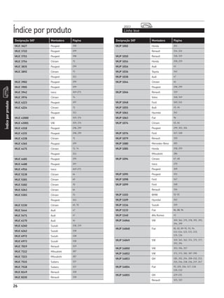 Índice por produto Linha leve
2013
Índiceporproduto
26
Designação SKF Montadora Página Designação SKF Montadora Página
VKJC 3627 Peugeot 398
VKJC 3722 Peugeot 299
VKJC 3751 Peugeot 398
VKJC 3754 Citroen 71
VKJC 3835 Peugeot 299
VKJC 3892 Citroen 73
Peugeot 311
VKJC 3902 Peugeot 299
VKJC 3905 Peugeot 299
VKJC 3942 Iveco 269-271
VKJC 3976 Citroen 74
VKJC 4223 Peugeot 297
VKJC 4224 Citroen 72
Peugeot 311
VKJC 43000 VW 359, 374
VKJC 43001 VW 359, 374
VKJC 4318 Peugeot 298, 299
VKJC 4335 Peugeot 298, 299
VKJC 4338 Citroen 71
VKJC 4365 Peugeot 299
VKJC 4475 Citroen 72, 74
Peugeot 311
VKJC 4485 Peugeot 299
VKJC 4488 Peugeot 297
VKJC 4916 Iveco 269-271
VKJC 5138 Citroen 64
VKJC 5181 Citroen 69
VKJC 5182 Citroen 70
VKJC 5263 Citroen 64
VKJC 5303 Citroen 73
Peugeot 311
VKJC 5330 Citroen 69, 70
VKJC 5444 Audi 47
VKJC 5471 Audi 47
VKJC 6170 Audi 44
VKJC 6260 Suzuki 338, 339
VKJC 6262 Suzuki 338
VKJC 6972 Suzuki 338
VKJC 6973 Suzuki 338
VKJC 7019 Renault 319
VKJC 7112 Mitsubishi 287
VKJC 7223 Mitsubishi 287
VKJC 7515 Subaru 337
VKJC 7518 Subaru 337
VKJC 8149 Renault 318
VKJC 8150 Renault 318
VKJP 1002 Honda 261
Renault 314, 324
VKJP 1010 Renault 318, 319
VKJP 1014 Honda 258, 259
VKJP 1016 Audi 43
VKJP 1036 Toyota 342
VKJP 1038 Audi 47
VKJP 1044 Citroen 64
Peugeot 298, 299
VKJP 1046 Renault 319
Volvo 348, 349
VKJP 1048 Ford 160, 161
VKJP 1055 Audi 45, 46
VKJP 1061 Hyundai 261
VKJP 1063 Fiat 96
VKJP 1074 Citroen 65, 66
Peugeot 299, 303, 304
VKJP 1076 Ford 167, 168
VKJP 1079 Renault 320
VKJP 1080 Mercedes-Benz 283
VKJP 1085 Honda 258, 259
Mitsubishi 286
VKJP 1094 Citroen 67, 68
Iveco 270
Peugeot 309
VKJP 1095 Peugeot 311
VKJP 1098 Ford 167
VKJP 1099 Ford 168
Renault 316
VKJP 1103 BMW 52-55
VKJP 1109 Hyundai 262
VKJP 1116 Suzuki 339
VKJP 1133 Fiat 86, 88, 96
VKJP 1140 Alfa Romeo 41
VKJP 14846 VW 359, 361, 375, 378, 391, 393,
394, 399
VKJP 14848 Fiat 81, 82, 89-91, 93, 94,
111-114, 123, 131, 133,
135, 136
VKJP 14849 VW 359, 361, 362, 374, 375, 377,
393, 394
VKJP 14850 VW 353, 356, 357
VKJP 14852 VW 371, 372, 382, 387-390
VKJP 14853 GM 185, 202, 204, 208-210, 213,
215, 216, 218, 236, 237, 247
VKJP 14854 Fiat 93, 105, 106, 117, 118,
130, 132
VKJP 14855 GM 229-231
Renault 321, 322
 