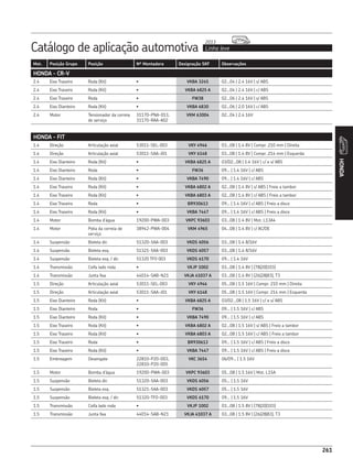 Catálogo de aplicação automotiva Linha leve
2013
261
Mot. Posição Grupo Posição Nº Montadora Designação SKF Observações
261
HONDA
HONDA - CR-V
2.4 Eixo Traseiro Roda (Kit) • VKBA 3245 02...04 | 2.4 16V | s/ ABS
2.4 Eixo Traseiro Roda (Kit) • VKBA 6825 A 02...04 | 2.4 16V | c/ ABS
2.4 Eixo Traseiro Roda • FW38 02...06 | 2.4 16V | s/ ABS
2.4 Eixo Dianteiro Roda (Kit) • VKBA 6830 02...06 | 2.0 16V | c/ ABS
2.4 Motor Tensionador da correia
de serviço
31170-PNA-013,
31170-RAA-A02
VKM 63004 02...04 | 2.4 16V
HONDA - FIT
1.4 Direção Articulação axial 53011-SEL-003 VKY 4946 03...08 | 1.4 8V | Compr. 210 mm | Direita
1.4 Direção Articulação axial 53011-SAA-J01 VKY 6148 03...08 | 1.4 8V | Compr. 214 mm | Esquerda
1.4 Eixo Dianteiro Roda (Kit) • VKBA 6825 A 03/02...08 | 1.4 16V | c/ e s/ ABS
1.4 Eixo Dianteiro Roda • FW36 09... | 1.4 16V | c/ ABS
1.4 Eixo Dianteiro Roda (Kit) • VKBA 7490 09... | 1.4 16V | c/ ABS
1.4 Eixo Traseiro Roda (Kit) • VKBA 6802 A 02...08 | 1.4 8V | s/ ABS | Freio a tambor
1.4 Eixo Traseiro Roda (Kit) • VKBA 6803 A 02...08 | 1.4 8V | c/ ABS | Freio a tambor
1.4 Eixo Traseiro Roda • BR930613 09... | 1.4 16V | c/ ABS | Freio a disco
1.4 Eixo Traseiro Roda (Kit) • VKBA 7447 09... | 1.4 16V | c/ ABS | Freio a disco
1.4 Motor Bomba d’água 19200-PWA-003 VKPC 93603 03...08 | 1.4 8V | Mot. L13A4
1.4 Motor Polia da correia de
serviço
38942-PWA-004 VKM 4965 04...08 | 1.4 8V | c/ AC/DE
1.4 Suspensão Bieleta dir. 51320-5AA-003 VKDS 6056 03...08 | 1.4 8/16V
1.4 Suspensão Bieleta esq. 51321-5AA-003 VKDS 6057 03...08 | 1.4 8/16V
1.4 Suspensão Bieleta esq. / dir. 51320 TF0 003 VKDS 6170 09... | 1.4 16V
1.4 Transmissão Coifa lado roda • VKJP 1002 03...08 | 1.4 8V | (78|20|103)
1.4 Transmissão Junta fixa 44014-SAB-N21 VKJA 41037 A 03...08 | 1.4 8V | (26|28|83), T3
1.5 Direção Articulação axial 53011-SEL-003 VKY 4946 05...08 | 1.5 16V | Compr. 210 mm | Direita
1.5 Direção Articulação axial 53011-SAA-J01 VKY 6148 05...08 | 1.5 16V | Compr. 214 mm | Esquerda
1.5 Eixo Dianteiro Roda (Kit) • VKBA 6825 A 03/02...08 | 1.5 16V | c/ e s/ ABS
1.5 Eixo Dianteiro Roda • FW36 09... | 1.5 16V | c/ ABS
1.5 Eixo Dianteiro Roda (Kit) • VKBA 7490 09... | 1.5 16V | c/ ABS
1.5 Eixo Traseiro Roda (Kit) • VKBA 6802 A 02...08 | 1.5 16V | s/ ABS | Freio a tambor
1.5 Eixo Traseiro Roda (Kit) • VKBA 6803 A 02...08 | 1.5 16V | c/ ABS | Freio a tambor
1.5 Eixo Traseiro Roda • BR930613 09... | 1.5 16V | c/ ABS | Freio a disco
1.5 Eixo Traseiro Roda (Kit) • VKBA 7447 09... | 1.5 16V | c/ ABS | Freio a disco
1.5 Embreagem Desengate 22810-P20-003,
22810-P20-005
VKC 3654 06/09... | 1.5 16V
1.5 Motor Bomba d’água 19200-PWA-003 VKPC 93603 05...08 | 1.5 16V | Mot. L15A
1.5 Suspensão Bieleta dir. 51320-5AA-003 VKDS 6056 05... | 1.5 16V
1.5 Suspensão Bieleta esq. 51321-5AA-003 VKDS 6057 05... | 1.5 16V
1.5 Suspensão Bieleta esq. / dir. 51320-TF0-003 VKDS 6170 09... | 1.5 16V
1.5 Transmissão Coifa lado roda • VKJP 1002 03...08 | 1.5 8V | (78|20|103)
1.5 Transmissão Junta fixa 44014-SAB-N21 VKJA 41037 A 03...08 | 1.5 8V | (26|28|83), T3
 
