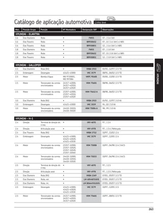 Catálogo de aplicação automotiva Linha leve
2013
263
Mot. Posição Grupo Posição Nº Montadora Designação SKF Observações
263
HYUNDAI
HYUNDAI - ELANTRA
HYUNDAI - GALLOPER
HYUNDAI - H-1
1.6 Eixo Dianteiro Roda • FW55 07... | 1.6 16V
1.6 Eixo Traseiro Roda • BR930652 07...11 | 1.6 16V | c/ ABS
1.6 Eixo Traseiro Roda • BR930851 12... | 1.6 16V | c/ ABS
1.8 Eixo Dianteiro Roda • FW55 07... | 1.8 16V
1.8 Eixo Traseiro Roda • BR930652 07...11 | 1.8 16V | c/ ABS
1.8 Eixo Traseiro Roda • BR930851 12... | 1.8 16V | c/ ABS
2.5 Eixo Dianteiro Roda (Kit) • VKBA 1915 01/92...12/97 | 2.5 TD
2.5 Embreagem Desengate 41421-43000 VKC 3579 08/91...06/02 | 2.5 TD
2.5 Motor Bomba d’água MD 9720001,
MD 997084
VKPC 95405 05/00...11/00 | 2.5 TD
2.5 Motor Tensionador da correia
sincronizadora
24317-42000,
24317-42010,
24317-42020
VKM 75601 08/98...06/02 | 2.5 TD
2.5 Motor Tensionador da correia
sincronizadora
23357-42000,
23357-42010,
23357-42020
VKM 75612 A 08/98...06/02 | 2.5 TD
3.0 Eixo Dianteiro Roda (Kit) • VKBA 1915 01/92...12/97 | 3.0 V6
3.0 Embreagem Desengate 41421-43000 VKC 3559 94...02 | 3.0 V6
3.0 Motor Tensionador da correia
sincronizadora
24410-35010,
24410-35020
VKM 75004 A 98...99 | 3.0 V6
2.4 Direção Terminal de direção dir.
e esq.
• VKY 4870 97... | 2.4
2.4 Direção Articulação axial • VKY 4978 97... | 2.4 | Reforçada
2.4 Eixo Traseiro Roda (Kit) • VKBA 3712 10/97...11/02 | 2.4
2.4 Embreagem Desengate 41421-43000,
41421-43020,
41421-43030
VKC 3579 10/97...12/05 | 2.4
2.4 Motor Tensionador da correia
sincronizadora
23357-32000,
23357-32020,
23357-32020,
23357-32040
VKM 75008 10/97...04/98 | 2.4 | G4CS
2.4 Motor Tensionador da correia
sincronizadora
24410-32000,
24410-32010,
24410-32020
VKM 75033 10/97...04/98 | 2.4 | G4CS
2.5 Direção Terminal de direção dir.
e esq.
• VKY 4870 97... | 2.5
2.5 Direção Articulação axial • VKY 4978 97... | 2.5 | Reforçada
2.5 Eixo Dianteiro Roda (Kit) • VKBA 1369 07/01...05/07 | 2.5 TD
2.5 Eixo Dianteiro Roda, ext. • LM 48548/510/Q 07/01...05/07 | 2.5 TD
2.5 Eixo Dianteiro Roda, int. • LM 806649/610/Q 07/01...05/07 | 2.5 TD
2.5 Embreagem Desengate 41421-43000,
41421-43020,
41421-43030
VKC 3579 10/97...12/05 | 2.5
2.5 Motor Tensionador da correia
sincronizadora
24317-42000,
24317-42010,
24317-42020
VKM 75601 10/97...08/01 | 2.5 TD
 