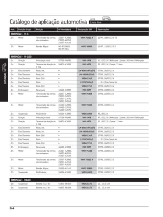 Catálogo de aplicação automotiva Linha leve
2013
264
Mot. Posição Grupo Posição Nº Montadora Designação SKF Observações
264
HYUNDAI
HYUNDAI - H-1
HYUNDAI - H-100
HYUNDAI - HB20
2.5 Motor Tensionador da correia
sincronizadora
23357-42000,
23357-42010,
23357-42020
VKM 75612 A 10/97...08/01 | 2.5 TD
2.5 Motor Bomba d’água MD 9720001,
MD 997084
VKPC 95405 10/97...11/00 | 2.5 D
2.4 Direção Articulação axial 57729-4A000 VKY 4978 87...03 | 2.4 | Reforçada | Compr. 303 mm | Reforçada
2.4 Direção Terminal de direção dir.
e esq.
56872-43000 VKY 4870 92...00 | 2.4 | Compr. 71 mm
2.4 Eixo Dianteiro Roda, ext. • LM 806649/610/Q 07/93...06/03 | 2.4
2.4 Eixo Dianteiro Roda, int. • LM 48548/510/Q 07/93...06/03 | 2.4
2.4 Eixo Dianteiro Roda (Kit) • VKBA 1369 07/93...06/03 | 2.4
2.4 Eixo Traseiro Roda • U 399/360 A/L ... | 2.4 | Eixo Spicer 44
2.4 Eixo Traseiro Roda (Kit) • VKBA 3712 07/93...06/03 | 2.4
2.4 Embreagem Desengate 41421-43000 VKC 3579 07/93...03/00 | 2.4
2.4 Motor Tensionador da correia
sincronizadora
23357-32000,
23357-32020,
23357-32020,
23357-32040
VKM 75008 07/93...03/00 | 2.4
2.4 Motor Tensionador da correia
sincronizadora
24410-32000,
24410-32010,
24410-32020
VKM 75033 07/93...03/00 | 2.4
2.4 Suspensão Pivô inferior 54524-43000 VKDS 6003 93...00 | 2.4
2.5 Direção Articulação axial 57729-4A000 VKY 4978 87...03 | 2.5 | Reforçada | Compr. 303 mm | Reforçada
2.5 Direção Terminal de direção dir.
e esq.
56872-43000 VKY 4870 92...00 | 2.5 | Compr. 71 mm
2.5 Eixo Dianteiro Roda, ext. • LM 806649/610/Q 07/93...06/03 | 2.5
2.5 Eixo Dianteiro Roda, int. • LM 48548/510/Q 07/93...06/03 | 2.5
2.5 Eixo Dianteiro Roda (Kit) • VKBA 1369 07/93...06/03 | 2.5
2.5 Eixo Traseiro Roda • U 399/360 A/L ... | 2.5 | Eixo Spicer 44
2.5 Eixo Traseiro Roda (Kit) • VKBA 3712 07/93...06/03 | 2.5
2.5 Embreagem Desengate 41421-43000 VKC 3579 07/93...03/00 | 2.5
2.5 Motor Tensionador da correia
sincronizadora
24317-42000,
24317-42010,
24317-42020
VKM 75601 07/93...03/00 | 2.5
2.5 Motor Tensionador da correia
sincronizadora
23357-42000,
23357-42010,
23357-42020
VKM 75612 A 07/93...03/00 | 2.5
2.5 Motor Bomba d’água 25100-42540 VKPC 95800 07/93...03/00 | 2.5
2.5 Suspensão Pivô inferior 54524-43000 VKDS 6003 07/93...03/00 | 2.5
1.0 Suspensão Bieleta esq. / dir. 54830 3W300 VKDS 6175 12... | 1.0 12V
1.6 Suspensão Bieleta esq. / dir. 54830 3W300 VKDS 6175 12... | 1.6 16V
 