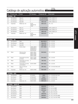 Catálogo de aplicação automotiva Linha leve
2013
265
Mot. Posição Grupo Posição Nº Montadora Designação SKF Observações
265
HYUNDAI
HYUNDAI - HR
HYUNDAI - I30
HYUNDAI - IX35
HYUNDAI - SANTA FÉ
2.4 Eixo Dianteiro Roda, int. • LM 48548/510/Q 07/93...06/03 | 2.4
2.4 Eixo Dianteiro Roda, ext. • LM 806649/610/Q 07/93...06/03 | 2.4
2.4 Eixo Dianteiro Roda (Kit) • VKBA 1369 07/93...06/03 | 2.4
2.4 Suspensão Bieleta esq. / dir. 54719
43001/54716
43160
VKDS 6176 05... | 2.4
2.5 Eixo Dianteiro Roda, int. • LM 48548/510/Q 07/93...06/03 | 2.5
2.5 Eixo Dianteiro Roda, ext. • LM 806649/610/Q 07/93...06/03 | 2.5
2.5 Eixo Dianteiro Roda (Kit) • VKBA 1369 07/93...06/03 | 2.5
2.5 Suspensão Bieleta esq. / dir. 54719
43001/54716
43160
VKDS 6176 05... | 2.5
2.0 Eixo Dianteiro Roda • BAH-0155 A 09... | 2.0 16V
2.0 Eixo Dianteiro Roda (Kit) • VKBA 6923 09... | 2.0 16V
2.0 Eixo Traseiro Roda (Kit) • VKBA 6905 09... | 2.0 16V
2.0 Motor Bomba d’água 25100-23003 /
23010/23011 /
23510/23511 /
23513/23530
VKPC 95852 09... | 2.0 16V
2.0 Motor Polia da correia
sincronizadora
24810-23011,
24810-23050,
24810-23400,
24810-23500
VKM 85153 09... | 2.0 16V
2.0 Motor Tensionador da correia
de serviço
97834-22100,
97834-29010
VKM 65011 09... | 2.0 16V
2.0 Motor Tensionador da correia
sincronizadora
• VKM 4945 09... | 2.0 16V
2.0 Motor Tensionador da correia
sincronizadora
24410-23050 VKM 75636 09... | 2.0 16V
2.0 Motor Polia da correia de
serviço
• VKM 4944 09... | 2.0 16V | Polia do AC
2.0 Suspensão Bieleta esq. / dir. 54830-2H200 VKDS 6093 09... | 2.0 16V
2.0 Eixo Dianteiro Roda 517238110 FW70 11... | 2.0 16V | 4x2 e 4x4
2.0 Eixo Traseiro Roda 5273035200 FW115 11... | 2.0 16V | 4x2
2.0 Eixo Traseiro Roda 51720223001 BR930845 11... | 2.0 16V | 4x4
2.0 Suspensão Bieleta esq. / dir. 54830 2S000 VKDS 6174 11... | 2.0 16V
2.4 Eixo Dianteiro Roda • BR930729 07...11 | 2.4
2.4 Eixo Traseiro Roda • BR930647 07...11 | 2.4 | AWD
2.4 Eixo Traseiro Roda • BR930646 07...11 | 2.4 | FWD
2.7 Eixo Dianteiro Roda • FW70 01...06 | 2.7 V6 24V
2.7 Eixo Dianteiro Roda • BR930729 07...11 | 2.7 V6 24V
2.7 Eixo Traseiro Roda • BR930647 07...11 | 2.7 V6 24V | AWD
2.7 Eixo Traseiro Roda • BR930646 07...11 | 2.7 V6 24V | FWD
 