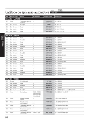 Catálogo de aplicação automotiva Linha leve
2013
266
Mot. Posição Grupo Posição Nº Montadora Designação SKF Observações
266
HYUNDAI
HYUNDAI - SANTA FÉ
HYUNDAI - SONATA
HYUNDAI - TUCSON
2.7 Motor Tensionador da correia
de serviço
• VKM 4936 07... | 2.7 V6
3.5 Eixo Dianteiro Roda (Kit) • FW70 01...06 | 3.5
3.5 Eixo Dianteiro Roda • BR930729 07...11 | 3.5
3.5 Eixo Traseiro Roda • BR930647 07...11 | 3.5 | AWD
3.5 Eixo Traseiro Roda • BR930646 07...11 | 3.5 | FWD
2.0 Eixo Dianteiro Roda • BAH-0160 A 11... | 2.0 16V
2.0 Eixo Dianteiro Roda (Kit) • VKBA 6891 11... | 2.0 16V
2.0 Eixo Traseiro Roda • BR930845 11... | 2.0 16V | c/ ABS
2.4 Eixo Dianteiro Roda • BAH-0160 A 11... | 2.4 16V
2.4 Eixo Dianteiro Roda (Kit) • VKBA 6891 11... | 2.4 16V
2.4 Eixo Traseiro Roda • BR930845 11... | 2.4 16V | c/ ABS
2.5 Eixo Dianteiro Roda • BAH-0160 A 11... | 2.5 16V
2.5 Eixo Dianteiro Roda (Kit) • VKBA 6891 11... | 2.5 16V
2.5 Eixo Traseiro Roda • BR930845 11... | 2.5 16V | c/ ABS
2.7 Eixo Dianteiro Roda • BAH-0160 A 11... | 2.7 16V
2.7 Eixo Dianteiro Roda (Kit) • VKBA 6891 11... | 2.7 16V
2.7 Eixo Traseiro Roda • BR930845 11... | 2.7 16V | c/ ABS
3.0 Eixo Dianteiro Roda • BAH-0160 A 11... | 3.0 16V
3.0 Eixo Dianteiro Roda (Kit) • VKBA 6891 11... | 3.0 16V
3.0 Eixo Traseiro Roda • BR930845 11... | 3.0 16V | c/ ABS
3.3 Eixo Dianteiro Roda • BAH-0160 A 11... | 3.3 16V
3.3 Eixo Dianteiro Roda (Kit) • VKBA 6891 11... | 3.3 16V
3.3 Eixo Traseiro Roda • BR930845 11... | 3.3 16V | c/ ABS
2.0 Direção Articulação axial • VKY 6143 04... | 2.0 16V
2.0 Eixo Dianteiro Roda • BAH-0160 A 04... | 2.0 16V
2.0 Eixo Dianteiro Roda (Kit) • VKBA 6891 04... | 2.0 16V
2.0 Eixo Traseiro Roda • BR930320 04... | 2.0 16V
2.0 Eixo Traseiro Roda (Kit) • VKBA 6943 04... | 2.0 16V | Freio a disco 14” | c/ ABS
2.0 Motor Bomba d’água 25100-23003 /
23010/23011 /
23510/23511 /
23513/23530
VKPC 95852 04... | 2.0 16V| Mot. G4GC
2.0 Motor Polia da correia de
serviço
• VKM 4944 ... | 2.0 16V | Polia do AC
2.0 Motor Polia da correia
sincronizadora
• VKM 4938 ...06 | 2.0 16V | Mot. G4GC
2.0 Motor Tensionador da correia
sincronizadora
• VKM 4946 ...06 | 2.0 16V | Mot. G4GC
2.0 Motor Tensionador da correia
sincronizadora
• VKM 4945 06... | 2.0 16V | Mot. G4GC
2.0 Motor Tensionador da correia
sincronizadora
24410-23050 VKM 75636 07... | 2.0 16V | Mot. G4GC
 