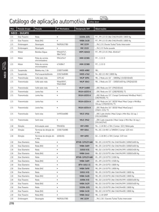 Catálogo de aplicação automotiva Linha leve
2013
270
Mot. Posição Grupo Posição Nº Montadora Designação SKF Observações
270
IVECO
IVECO - DUCATO
2.5 Eixo Traseiro Roda • 32206 J2/Q 97...99 | 2.5 D | Até CH6194400 | 1800 Kg
2.5 Eixo Traseiro Roda (Kit) • VKBA 3430 97...99 | 2.5 D | Até CH6194400 | 1800 Kg
2.5 Embreagem Desengate 9609263780 VKC 2239 ...94 | 2.5 | Exceto Turbo/ Turbo Intercooler
2.5 Embreagem Desengate • VKC 2115 ...94 | 2.5 Turbo puxado
2.5 Motor Bomba d’água 99440717,
98473452
VKPC 82652 97...99 | 2.5 D | Mot. 8140.67
2.5 Motor Polia da correia
sincronizadora
99432547 VKM 22385 97... | 2.5 D
2.5 Motor Polia da correia
sincronizadora
4740847 VKM 22380 97... | 2.5 D
2.5 Suspensão Bieleta esq. / dir. 1300716080 VKDS 6082 98...
2.5 Suspensão Pivô esquerdo/direito 1302368080 VKDS 4762 94...00 | 2.5 8V | 1800 Kg
2.5 Transmissão Coifa lado roda 3293.A2 VKJP 1094 98... | Roda aro 16” - 1800Kg | (110|33|160)
2.5 Transmissão Coifa lado roda 95669097,
95653068
VKJP 3043 98... | Roda aro 15” - 1000/1400 Kg | (95|24|150)
2.5 Transmissão Coifa lado roda • VKJP 14885 ...08 | Roda aro 15” | (95|33|146)
2.5 Transmissão Junta fixa • VKJA 41035 A ...08 | Roda aro 15” | (28|39|100), T1
2.5 Transmissão Junta fixa • VKJA 41035 A ...08 | Roda aro 15” | Cargo/ Combinato/ MiniBus/ Multi |
(28|39|100), T1
2.5 Transmissão Junta fixa • VKJA 41034 A ...08 | Roda aro 16” | 8/10/ Maxi/ Maxi Cargo e MiniBus
16Lug. | (35|45|115), T1
2.5 Transmissão Junta fixa • VKJA 41034 A ...08 | Roda Aro 16” | 8/10/ Maxi/ MaxiCargo |
(35|45-115), T1
2.5 Transmissão Semi eixo 1495546080 VKJC 4916 ...08 | Lado direito | Maxi Cargo e Mini Bus 16 lug. |
(35|-|41|1084)
2.5 Transmissão Semi eixo • VKJC 3942 ...08 | Lado esquerdo | Maxi Cargo e Mini Bus 16 lug. |
(35|-|41|762)
2.8 Direção Articulação axial 9945836 VKY 4985 94... | 2.8 8V | c/ DH, | Compr. 322 | Reforçada
2.8 Direção Terminal de direção dir.
e esq.
1306716080 VKY 4844 94...01 | 2.8 8V | c/ DM/DH | Compr. 120 mm
2.8 Direção Terminal de direção dir.
e esq.
4018.EQ VKY 4892 02... | 2.8 8V | c/ DH | Compr. 119 mm
2.8 Eixo Dianteiro Roda • BTHB-329129 AAE 98...05 | 2.8 D/TD | De CH6194400 | 1000/1400 Kg
2.8 Eixo Dianteiro Roda (Kit) • VKBA 3689 98...05 | 2.8 D/TD | De CH6194400 | 1000/1400 Kg
2.8 Eixo Dianteiro Roda • 32010 X/Q 98...02 | 2.8 D/TD | Até CH6194399 | 1000/1400 Kg
2.8 Eixo Dianteiro Roda (Kit) • VKBA 1444 98...02 | 2.8 D/TD | Até CH6194399 | 1000/1400 Kg
2.8 Eixo Dianteiro Roda • BTHB-329129 AAE 05...09 | 2.8 D/TD | 1500 Kg
2.8 Eixo Dianteiro Roda (Kit) • VKBA 3689 05...09 | 2.8 D/TD | 1500 Kg
2.8 Eixo Dianteiro Roda • BTH-1011 CC 98...09 | 2.8 D/TD | 1800 Kg
2.8 Eixo Dianteiro Roda (Kit) • VKBA 3690 98...09 | 2.8 D/TD | 1800 Kg
2.8 Eixo Dianteiro Roda • 32011 X/Q 98...05 | 2.8 D/TD | Até CH6194400 | 1800 Kg
2.8 Eixo Dianteiro Roda (Kit) • VKBA 3428 98...05 | 2.8 D/TD | Até CH6194400 | 1800 Kg
2.8 Eixo Traseiro Roda • 32006 X/Q 98...02 | 2.8 D/TD | Até CH6194399 | 1000/1400 Kg
2.8 Eixo Traseiro Roda (Kit) • VKBA 3429 98...02 | 2.8 D/TD | Até CH6194399 | 1000/1400 Kg
2.8 Eixo Traseiro Roda • 32206 J2/Q 98...02 | 2.8 D/TD | Até CH6194400 | 1800 Kg
2.8 Eixo Traseiro Roda (Kit) • VKBA 3430 98...02 | 2.8 D/TD | Até CH6194400 | 1800 Kg
2.8 Eixo Traseiro Roda (Kit) • VKBA 3642 98... | 2.8 D/DT
2.8 Embreagem Desengate 9609263780 VKC 2239 ...94 | 2.8 | Execeto Turbo/ Turbo Intercooler
 