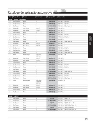 Catálogo de aplicação automotiva Linha leve
2013
273
Mot. Posição Grupo Posição Nº Montadora Designação SKF Observações
273
JEEP
JEEP - GRAND CHEROKEE
4.0 Eixo Dianteiro Roda • BR930014 91...98 | 4.0 | 4x2/4x4
4.0 Eixo Dianteiro Roda • BR930335 99...04 | 4.0 | 4x2/4x4
4.0 Eixo Traseiro Roda • U 399/360 A/L 95...96 | 4.0 | Eixo Spicer 44
4.0 Suspensão Pivô inferior K3161T VKDS 4753 93...98 | 4.0
4.0 Suspensão Pivô inferior K3134T VKDS 4754 93...98 | 4.0
4.7 Eixo Dianteiro Roda • BR930634 05...11 | 4.7
4.7 Eixo Dianteiro Roda • BR930014 90...98 | 4.7 | 4x2/4x4
4.7 Eixo Dianteiro Roda • BR930335 99...04 | 4.7 | 4x2/4x4
4.7 Eixo Traseiro Roda • BR930461 05...08 | 4.7
4.7 Eixo Traseiro Roda • U 399/360 A/L 95...96 | 4.7 | Eixo Spicer 44
4.7 Suspensão Pivô inferior K3161T VKDS 4753 93...98 | 4.7
4.7 Suspensão Pivô inferior K3134T VKDS 4754 93...98 | 4.7
5.2 Eixo Dianteiro Roda • BR930014 90...98 | 5.2 | 4x2/4x4
5.2 Eixo Dianteiro Roda • BR930335 99...04 | 5.2 | 4x2/4x4
5.2 Eixo Traseiro Roda • U 399/360 A/L 95...96 | 5.2 | Eixo Spicer 44
5.2 Motor Bomba d’água 53021018,
3837641
VKPC 4896 93...98 | 5.2 V8
5.2 Suspensão Pivô inferior K3161T VKDS 4753 93...98 | 5.2
5.2 Suspensão Pivô inferior K3134T VKDS 4754 93...98 | 5.2
5.7 Eixo Dianteiro Roda • BR930634 05...11 | 5.7
5.7 Eixo Dianteiro Roda • BR930014 90...98 | 5.7 | 4x2/4x4
5.7 Eixo Dianteiro Roda • BR930335 99...04 | 5.7 | 4x2/4x4
5.7 Eixo Traseiro Roda • BR930461 05...08 | 5.7
5.7 Eixo Traseiro Roda • U 399/360 A/L 95...96 | 5.7 | Eixo Spicer 44
5.9 Eixo Dianteiro Roda • BR930014 90...98 | 5.9 | 4x2/4x4
5.9 Eixo Dianteiro Roda • BR930335 99...04 | 5.9 | 4x2/4x4
5.9 Eixo Traseiro Roda • U 399/360 A/L 95...96 | 5.9 | Eixo Spicer 44
5.9 Motor Bomba d’água 53021018,
53020280,
3837641
VKPC 4896 1998 | 5.9 V8
5.9 Suspensão Pivô inferior K3161T VKDS 4753 93...98 | 5.9
5.9 Suspensão Pivô inferior K3134T VKDS 4754 93...98 | 5.9
6.1 Eixo Dianteiro Roda • BR930634 05...11 | 6.1
6.1 Eixo Traseiro Roda • BR930461 05...08 | 6.1
JEEP - LIBERTY
2.5 Eixo Traseiro Roda • R1559 02...07 | 2.5 | Eixo 8.25”
2.5 Eixo Traseiro Roda • U 399/360 A/L 95...96 | 2.5 | Eixo Spicer 44
2.8 Eixo Traseiro Roda • R1559 02...07 | 2.8 V6 12V | Eixo 8.25”
2.8 Eixo Traseiro Roda • U 399/360 A/L 95...96 | 2.8 V6 12V | Eixo Spicer 44
3.7 Eixo Traseiro Roda • R1559 02...07 | 3.7 V6 12V | Eixo 8.25”
3.7 Eixo Traseiro Roda • U 399/360 A/L 95...96 | 3.7 V6 12V | Eixo Spicer 44
 