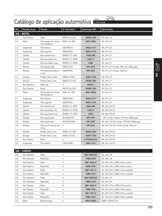 Catálogo de aplicação automotiva Linha leve
2013
275
Mot. Posição Grupo Posição Nº Montadora Designação SKF Observações
275
KIA
KIA - BESTA
2.2 Eixo Traseiro Roda 0K670-26-151 30208 J2/Q 92...04 | 2.2
2.2 Motor Tensionador da correia
sincronizadora
K016-12-700 VKM 74004 92...04 | 2.2
2.2 Suspensão Pivô inferior S08399356 VKDS 4777 90...97 | 2.2
2.2 Suspensão Pivô superior S08399354 VKDS 4778 90...97 | 2.2
2.7 Câmbio Eixo primário dir. 0M502-17-295C 6306 ZNR 92...04 | 2.7
2.7 Câmbio Eixo secundário, dir. 0M502-17-299A 6304-Z 92...04 | 2.7
2.7 Câmbio Eixo secundário, esq. 0M502-17-297A 6205 92...04 | 2.7
2.7 Direção Articulação axial S08332115 VKY 4971 90...97 | 2.7 | Compr. 184 mm | Reforçada
2.7 Direção Terminal de direção dir.
e esq.
S08399324 VKY 4872 90...97 | 2.7 | Compr. 160 mm
2.7 Direção Pinhão cônico, diant. 00604-27220 30307 J2/Q 92...04 | 2.7
2.7 Direção Pinhão cônico, tras. 00604-27-210 30306 J2/Q 92...04 | 2.7
2.7 Eixo Dianteiro Roda, ext. • 30305 C 92...04 | 2.7
2.7 Eixo Traseiro Roda 0K670-26-151 30208 J2/Q 92...04 | 2.7
2.7 Motor Tensionador da correia
sincronizadora
K016-12-700 VKM 74004 92...04 | 2.7
2.7 Suspensão Pivô inferior S08399356 VKDS 4777 90...97 | 2.7
2.7 Suspensão Pivô superior S08399354 VKDS 4778 90...97 | 2.7
3.0 Câmbio Eixo primário dir. 0M502-17-295C 6306 ZNR 00...06 | 3.0 GS
3.0 Câmbio Eixo secundário, dir. 0M502-17-299A 6304-Z 00...06 | 3.0 GS
3.0 Câmbio Eixo secundário, esq. 0M502-17-297A 6205 00...06 | 3.0 GS
3.0 Direção Articulação axial 0K72A32270 VKY 4976 ...99 | 3.0 GS | Compr. 279 mm | Reforçada
3.0 Direção Articulação axial 0K72A32270A VKY 4987 00...06 | 3.0 GS | Compr. 279 mm | Reforçada
3.0 Direção Terminal de direção dir.
e esq.
• VKY 4871 00...06 | 3.0 GS | c/ DH | Compr. 106 mm
3.0 Direção Pinhão cônico, tras. 00604-27-210 30306 J2/Q 00...06 | 3.0 GS
3.0 Direção Pinhão cônico, tras. 00604-27220 30307 J2/Q 00...06 | 3.0 GS
3.0 Eixo Traseiro Roda • U 399/360 A/L 00...06 | 3.0 GS
3.0 Suspensão Pivô inferior 72A34510A VKDS 4767 00...06 | 3.0 GS
KIA - CARENS
1.8 Eixo Dianteiro Roda • BAH-0028 AA 02...06 | 1.8
1.8 Eixo Dianteiro Roda (Kit) • VKBA 1948 02...06 | 1.8
1.8 Eixo Traseiro Roda • BAF-4048 D 02...06 | 1.8 | c/ ABS | Freio a disco
1.8 Eixo Traseiro Roda (Kit) • VKBA 3934 02...06 | 1.8 | c/ ABS | Freio a disco
1.8 Eixo Traseiro Roda • BAF-4047 E 02...06 | 1.8 | s/ ABS | Freio a tambor
1.8 Eixo Traseiro Roda (Kit) • VKBA 3933 02...06 | 1.8 | s/ ABS | Freio a tambor
2.0 Eixo Dianteiro Roda • BAH-0028 AA 02...06 | 2.0
2.0 Eixo Dianteiro Roda (Kit) • VKBA 1948 02...06 | 2.0
2.0 Eixo Traseiro Roda • BAF-4048 D 02...06 | 2.0 | c/ ABS | Freio a disco
2.0 Eixo Traseiro Roda (Kit) • VKBA 3934 02...06 | 2.0 | c/ ABS | Freio a disco
2.0 Eixo Traseiro Roda • BAF-4047 E 02...06 | 2.0 | s/ ABS | Freio a tambor
2.0 Eixo Traseiro Roda (Kit) • VKBA 3933 02...06 | 2.0 | s/ ABS | Freio a tambor
2.0 Motor Bomba d’água • VKPC 95852 08/04...05/06 | 2.0
 