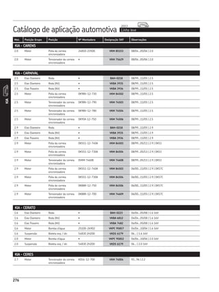 Catálogo de aplicação automotiva Linha leve
2013
276
Mot. Posição Grupo Posição Nº Montadora Designação SKF Observações
276
KIA
KIA - CARENS
2.0 Motor Polia da correia
sincronizadora
24810-23500 VKM 85153 08/04...05/06 | 2.0
2.0 Motor Tensionador da correia
sincronizadora
• VKM 75629 08/04...05/06 | 2.0
KIA - CERATO
2.5 Eixo Dianteiro Roda • BAH-0218 08/99...11/05 | 2.5
2.5 Eixo Dianteiro Roda (Kit) • VKBA 3935 08/99...11/05 | 2.5
2.5 Eixo Traseiro Roda (Kit) • VKBA 3936 08/99...11/05 | 2.5
2.5 Motor Polia da correia
sincronizadora
0K9BV-12-730 VKM 84502 08/99...11/05 | 2.5
2.5 Motor Tensionador da correia
sincronizadora
0K9BV-12-790 VKM 74503 08/99...11/05 | 2.5
2.5 Motor Tensionador da correia
sincronizadora
0K9BV-12-780 VKM 74504 08/99...11/05 | 2.5
2.5 Motor Tensionador da correia
sincronizadora
0K95K-12-750 VKM 74506 08/99...11/05 | 2.5
2.9 Eixo Dianteiro Roda • BAH-0218 08/99...11/05 | 2.9
2.9 Eixo Dianteiro Roda (Kit) • VKBA 3935 08/99...11/05 | 2.9
2.9 Eixo Traseiro Roda (Kit) • VKBA 3936 08/99...11/05 | 2.9
2.9 Motor Polia da correia
sincronizadora
0K551-12-740A VKM 84503 08/99...05/11 | 2.9 | OK53
2.9 Motor Polia da correia
sincronizadora
0K551-12-730A VKM 84504 08/99...05/11 | 2.9 | OK53
2.9 Motor Tensionador da correia
sincronizadora
0VKM 74608 VKM 74608 08/99...05/11 | 2.9 | OK53
2.9 Motor Polia da correia
sincronizadora
0K551-12-740A VKM 84503 06/00...11/05 | 2.9 | OK57C
2.9 Motor Polia da correia
sincronizadora
0K551-12-730A VKM 84504 06/00...11/05 | 2.9 | OK57C
2.9 Motor Polia da correia
sincronizadora
0K88R-12-750 VKM 84506 06/00...11/05 | 2.9 | OK57C
2.9 Motor Tensionador da correia
sincronizadora
0K88R-12-700 VKM 74609 06/00...11/05 | 2.9 | OK57C
KIA - CERES
1.6 Eixo Dianteiro Roda • BAH-0223 04/04...05/08 | 1.6 16V
1.6 Eixo Dianteiro Roda (Kit) • VKBA 6812 04/04...05/08 | 1.6 16V
1.6 Eixo Traseiro Roda (Kit) • VKBA 7482 04/04...05/08 | 1.6 16V
1.6 Motor Bomba d’água 25100-26902 VKPC 95857 04/04...10/06 | 1.6 16V
1.6 Suspensão Bieleta esq. / dir. 54830 2H200 VKDS 6179 06... | 1.6 16V
2.0 Motor Bomba d’água • VKPC 95852 04/04...10/06 | 2.0 16V
2.0 Suspensão Bieleta esq. / dir. 54830 2H200 VKDS 6179 06... | 2.0 16V
2.7 Motor Tensionador da correia
sincronizadora
K016-12-700 VKM 74004 93...96 | 2.2
KIA - CARNIVAL
 
