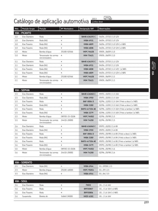 Catálogo de aplicação automotiva Linha leve
2013
277
Mot. Posição Grupo Posição Nº Montadora Designação SKF Observações
277
KIA
KIA - PICANTO
1.0 Eixo Dianteiro Roda • BAHB 636193 C 04/04...07/10 | 1.0 12V
1.0 Eixo Dianteiro Roda (Kit) • VKBA 6931 04/04...07/10 | 1.0 12V
1.0 Eixo Traseiro Roda (Kit) • VKBA 6809 04/04...07/10 | 1.0 12V | c/ ABS
1.0 Eixo Traseiro Roda (Kit) • VKBA 6808 04/04...07/10 | 1.0 12V | s/ ABS
1.0 Motor Bomba d’água 25100-02566 VKPC 94628 09/05...06/09 | 1.0
1.0 Motor Tensionador da correia
sincronizadora
• VKM 75621 09/05...06/09 | 1.0
1.1 Eixo Dianteiro Roda • BAHB 636193 C 04/04...07/10 | 1.1 12V
1.1 Eixo Dianteiro Roda (Kit) • VKBA 6931 04/04...07/10 | 1.1 12V
1.1 Eixo Traseiro Roda (Kit) • VKBA 6808 04/04...07/10 | 1.1 12V | s/ ABS
1.1 Eixo Traseiro Roda (Kit) • VKBA 6809 04/04...07/10 | 1.1 12V | c/ ABS
1.1 Motor Bomba d’água 25100-02566 VKPC 94628 09/05...06/09 | 1.1
1.1 Motor Tensionador da correia
sincronizadora
• VKM 75621 09/05...06/09 | 1.1
KIA - SEPHIA
1.5 Eixo Dianteiro Roda • BAHB 636060 C 09/93...02/01 | 1.5 16V
1.5 Eixo Dianteiro Roda (Kit) • VKBA 1950 09/93...02/01 | 1.5 16V
1.5 Eixo Traseiro Roda • BAF-0006 D 02/96...12/01 | 1.5 16V | Freio a disco | c/ ABS
1.5 Eixo Traseiro Roda (Kit) • VKBA 3280 02/96...12/01 | 1.5 16V | Freio a disco | c/ ABS
1.5 Eixo Traseiro Roda • BAFB 447306 AE 02/96...12/01 | 1.5 16V | Freio a tambor | s/ ABS
1.5 Eixo Traseiro Roda (Kit) • VKBA 3279 02/96...12/01 | 1.5 16V | Freio a tambor | s/ ABS
1.5 Motor Bomba d’água OK930-15-010A VKPC 94002 02/96...05/98 | 1.5
1.5 Motor Tensionador da correia
sincronizadora
24410-2X000 VKM 74200 02/96...05/98 | 1.5
1.6 Eixo Dianteiro Roda • BAHB 636060 C 09/93...02/01 | 1.6 8V
1.6 Eixo Dianteiro Roda (Kit) • VKBA 1950 09/93...02/01 | 1.6 8V
1.6 Eixo Traseiro Roda • BAF-0006 D 09/93...05/98 | 1.6 8V | Freio a disco | c/ ABS
1.6 Eixo Traseiro Roda (Kit) • VKBA 3280 09/93...05/98 | 1.6 8V | Freio a disco | c/ ABS
1.6 Eixo Traseiro Roda • BAFB 447306 AE 09/93...05/98 | 1.6 8V | Freio a tambor | s/ ABS
1.6 Eixo Traseiro Roda (Kit) • VKBA 3279 09/93...05/98 | 1.6 8V | Freio a tambor | s/ ABS
1.6 Motor Bomba d’água OK930-15-010A VKPC 94002 02/96...05/98 | 1.6
1.6 Motor Tensionador da correia
sincronizadora
24410-2X000 VKM 74200 02/96...05/98 | 1.6
KIA - SORENTO
2.5 Eixo Dianteiro Roda (Kit) • VKBA 6944 03...09/08 | 2.5
2.5 Motor Bomba d’água 25100-4A000 VKPC 95854 03...09 | 2.5
3.5 Eixo Dianteiro Roda (Kit) • VKBA 6944 03...06 | 3.5
KIA - SOUL
1.6 Eixo Dianteiro Roda • FW55 10... | 1.6 16V
1.6 Eixo Traseiro Roda • BR930807 10... | 1.6 16V | s/ ABS
1.6 Eixo Traseiro Roda • BR930806 10... | 1.6 16V | c/ ABS
1.6 Suspensão Bieleta dir. 54840 2K000 VKDS 6181 10... | 1.6 16V
 