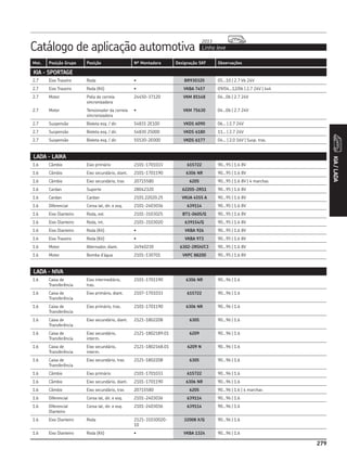 Catálogo de aplicação automotiva Linha leve
2013
279
Mot. Posição Grupo Posição Nº Montadora Designação SKF Observações
279
KIA/LADA
KIA - SPORTAGE
LADA - LAIKA
1.6 Câmbio Eixo primário 2101-1701033 615722 90...95 | 1.6 8V
1.6 Câmbio Eixo secundário, diant. 2101-1701190 6306 NR 90...95 | 1.6 8V
1.6 Câmbio Eixo secundário, tras 20715580 6205 90...95 | 1.6 8V | 4 marchas
1.6 Cardan Suporte 28042320 62205-2RS1 90...95 | 1.6 8V
1.6 Cardan Cardan 2101.22020.25 VKUA 4555 A 90...95 | 1.6 8V
1.6 Diferencial Coroa lat, dir. e esq. 2101-2403036 639114 90...95 | 1.6 8V
1.6 Eixo Dianteiro Roda, ext. 2101-3103025 BT1-0605/Q 90...95 | 1.6 8V
1.6 Eixo Dianteiro Roda, int. 2101-3103020 639154/Q 90...95 | 1.6 8V
1.6 Eixo Dianteiro Roda (Kit) • VKBA 926 90...95 | 1.6 8V
1.6 Eixo Traseiro Roda (Kit) • VKBA 973 90...95 | 1.6 8V
1.6 Motor Alternador, diant. 24940230 6302-2RSH/C3 90...95 | 1.6 8V
1.6 Motor Bomba d’água 2101-130701 VKPC 88200 90...95 | 1.6 8V
LADA - NIVA
1.6 Caixa de
Transferência
Eixo intermediário,
tras.
2101-1701190 6306 NR 90...96 | 1.6
1.6 Caixa de
Transferência
Eixo primário, diant. 2107-1701033 615722 90...96 | 1.6
1.6 Caixa de
Transferência
Eixo primário, tras. 2101-1701190 6306 NR 90...96 | 1.6
1.6 Caixa de
Transferência
Eixo secundário, diant. 2121-1802208 6305 90...96 | 1.6
1.6 Caixa de
Transferência
Eixo secundário,
interm.
2121-1802189.01 6209 90...96 | 1.6
1.6 Caixa de
Transferência
Eixo secundário,
interm.
2121-1802168.01 6209 N 90...96 | 1.6
1.6 Caixa de
Transferência
Eixo secundário, tras 2121-1802208 6305 90...96 | 1.6
1.6 Câmbio Eixo primário 2101-1701033 615722 90...96 | 1.6
1.6 Câmbio Eixo secundário, diant. 2101-1701190 6306 NR 90...96 | 1.6
1.6 Câmbio Eixo secundário, tras 20715580 6205 90...96 | 1.6 | 4 marchas
1.6 Diferencial Coroa lat, dir. e esq. 2101-2403036 639114 90...96 | 1.6
1.6 Diferencial
Dianteiro
Coroa lat, dir. e esq. 2101-2403036 639114 90...96 | 1.6
1.6 Eixo Dianteiro Roda 2121-31030020-
10
32008 X/Q 90...96 | 1.6
1.6 Eixo Dianteiro Roda (Kit) • VKBA 1324 90...96 | 1.6
2.7 Eixo Traseiro Roda • BR930320 05...10 | 2.7 V6 24V
2.7 Eixo Traseiro Roda (Kit) • VKBA 7457 09/04...12/06 | 2.7 24V | 4x4
2.7 Motor Polia da correia
sincronizadora
24450-37120 VKM 85148 04...06 | 2.7 24V
2.7 Motor Tensionador da correia
sincronizadora
• VKM 75630 04...06 | 2.7 24V
2.7 Suspensão Bieleta esq. / dir. 54831 2E100 VKDS 6090 06... | 2.7 24V
2.7 Suspensão Bieleta esq. / dir. 54830 2S000 VKDS 6180 11... | 2.7 24V
2.7 Suspensão Bieleta esq. / dir. 55530-2E000 VKDS 6177 04... | 2.0 16V | Susp. tras.
 