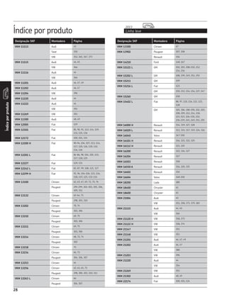 Índice por produto Linha leve
2013
Índiceporproduto
28
Designação SKF Montadora Página Designação SKF Montadora Página
VKM 11113 Audi 43
Seat 330
VW 352, 365, 367, 373
VKM 11115 Audi 44, 45
VW 366
VKM 11116 Audi 44
VW 366
VKM 11201 Audi 46, 47, 49
VKM 11202 Audi 46, 47
VKM 11204 VW 396
VKM 11220 Audi 44
VKM 11222 Audi 44
VW 354
VKM 11269 VW 351
VKM 11300 Audi 48, 49
VKM 12005 Fiat 129
VKM 12101 Fiat 85, 90, 91, 113, 114, 129,
131, 135, 136
VKM 12172 Fiat 100, 101, 124
VKM 12200 H Fiat 90-94, 104, 107, 113, 114,
117, 120, 126, 130, 132,
134, 136
VKM 12201 L Fiat 84-86, 98, 104, 105, 115,
117, 118, 125
VKM 12227 Fiat 129, 131
VKM 12242 L Fiat 83, 87, 99, 108, 121, 127
VKM 12299 H Fiat 92, 96, 104-106, 115, 116,
118, 119, 125, 132-134
VKM 13100 Citroen 62, 63, 67, 69, 72, 75, 76
Peugeot 295-299, 301-303, 305, 306,
309, 311
VKM 13132 Citroen 62-64, 71
Peugeot 298, 303, 310
VKM 13202 Citroen 70, 74
Peugeot 303, 306
VKM 13210 Citroen 69, 75
Peugeot 303, 306
VKM 13211 Citroen 69, 75
Peugeot 303, 306
VKM 13214 Citroen 68, 72, 74
Peugeot 302
VKM 13218 Citroen 73
VKM 13234 Citroen 66, 73
Peugeot 304, 306, 307
VKM 13253 Citroen 64
VKM 13256 Citroen 62, 63, 65, 71
Peugeot 298, 300, 303, 310, 311
VKM 13263 L Citroen 66
Peugeot 304, 307
VKM 13300 Citroen 67
VKM 13902 Peugeot 307, 308
Renault 316
VKM 14210 Ford 148, 167
VKM 15121 L GM 202, 203, 208-210, 212,
214, 216
VKM 15202 L GM 188, 199, 249, 251, 255
VKM 15211 GM 199
VKM 15216 L Fiat 123
GM 210, 212, 214, 216, 227, 247
VKM 15260 GM 218
VKM 15402 L Fiat 88, 97, 110, 116, 122, 123,
128
GM 185, 186, 188-190, 202, 203,
208, 209, 212, 214, 218,
221-223, 226-230, 232,
236-239, 245, 249, 251, 255
VKM 16000 H Renault 314, 319, 327, 328
VKM 16020 L Renault 313, 315, 317, 319, 324, 326
VKM 16040 Volvo 347-350
VKM 16101 H Renault 316, 321, 322, 325
VKM 16112 H Renault 321, 325
VKM 16200 Renault 322, 326, 327
VKM 16204 Renault 327
VKM 16503 Renault 318
VKM 16550 A Renault 316, 320, 325
VKM 16602 Renault 316
VKM 16604 Volvo 348-350
VKM 18200 Lada 280
VKM 18400 Chrysler 61
VKM 18600 Chrysler 61
VKM 21004 Audi 45
VW 351, 358, 373, 379, 383
VKM 21115 Audi 44, 45
VW 366
VKM 21120 H VW 358, 373
VKM 21122 H VW 358, 374
VKM 21147 VW 351
VKM 21148 VW 351
VKM 21201 Audi 46, 47, 49
VKM 21202 Audi 46, 47
VW 380
VKM 21203 VW 396
VKM 21220 Audi 44
VW 354
VKM 21269 VW 351
VKM 21302 Audi 48, 49
VKM 22174 Fiat 100, 101, 124
 