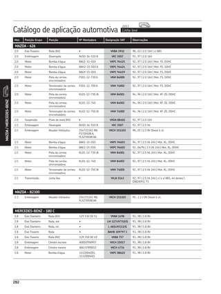 Catálogo de aplicação automotiva Linha leve
2013
282
Mot. Posição Grupo Posição Nº Montadora Designação SKF Observações
282
MAZDA - 626
2.0 Eixo Traseiro Roda (Kit) • VKBA 3932 98...02 | 2.0 16V | c/ ABS
2.0 Embreagem Desengate 8450-16-510 B VKC 3507 93...97 | 2.0 16V
2.0 Motor Bomba d’água 8AG2-15-010 VKPC 94425 92...97 | 2.0 16V | Mot. FE, DOHC
2.0 Motor Bomba d’água 8AH2-15-010 A VKPC 94424 92...97 | 2.0 16V | Mot. FE, SOHC
2.0 Motor Bomba d’água 8AG9-15-010 VKPC 94619 92...97 | 2.0 16V | Mot. FS, DOHC
2.0 Motor Polia da correia
sincronizadora
FS01-12-730 A VKM 84000 92...97 | 2.0 16V | Mot. FS, DOHC
2.0 Motor Tensionador da correia
sincronizadora
FS01-12-700 A VKM 74002 92...97 | 2.0 16V | Mot. FS, DOHC
2.0 Motor Polia da correia
sincronizadora
KL01-12-730 /A VKM 84001 94...96 | 2.0 16V | Mot. KF-ZE, DOHC
2.0 Motor Polia da correia
sincronizadora
KL01-12-740 VKM 84002 94...96 | 2.0 16V | Mot. KF-ZE, DOHC
2.0 Motor Tensionador da correia
sincronizadora
KL02-12-750 /A VKM 74000 94...96 | 2.0 16V | Mot. KF-ZE, DOHC
2.0 Suspensão Prato de mola (Kit) • VKDA 88402 92...97 | 2.0 16V
2.5 Embreagem Desengate 8450-16-510 B VKC 3507 93...97 | 2.5 V6
2.5 Embreagem Atuador hidráulico 2S4721261 RB,
F57ZA508 A,
YL5Z7A508 AA
VKCH 151103 98...01 | 2.5 8V Diesel 4 cil.
2.5 Motor Bomba d’água 8AK2-15-010 VKPC 94603 94...97 | 2.5 V6 24V | Mot. KL, DOHC
2.5 Motor Bomba d’água 8AE2-15-010 VKPC 94602 92...04/94 | 2.5 V6 24V | Mot. KL, DOHC
2.5 Motor Polia da correia
sincronizadora
KL01-12-730 /A VKM 84001 92...97 | 2.5 V6 24V | Mot. KL, DOHC
2.5 Motor Polia da correia
sincronizadora
KL01-12-740 VKM 84002 92...97 | 2.5 V6 24V | Mot. KL, DOHC
2.5 Motor Tensionador da correia
sincronizadora
KL02-12-750 /A VKM 74000 92...97 | 2.5 V6 24V | Mot. KL, DOHC
2.5 Transmissão Junta fixa • VKJA 5143 92...97 | 2.5 V6 24V | c/ e s/ ABS, 44 dentes |
(28|26|91), T1
MAZDA - B2300
2.3 Embreagem Atuador hidráulico 2S4721261 RB,
YL5Z7A508 AA
VKCH 151103 95... | 2.3 8V Diesel 4 cil.
MERCEDES-BENZ - 180 C
1.8 Eixo Dianteiro Roda (Kit) 129 330 00 51 VKBA 1498 93...98 | 1.8 8V
1.8 Eixo Dianteiro Roda, ext. • LM 12749/710/Q 93...98 | 1.8 8V
1.8 Eixo Dianteiro Roda, int. • L 68149/111/Q 93...98 | 1.8 8V
1.8 Eixo Traseiro Roda • BAHB 309797 C 93...98 | 1.8 8V
1.8 Eixo Traseiro Roda (Kit) 129 350 00 49 VKBA 757 93...98 | 1.8 8V
1.8 Embreagem Cilindro escravo A0002958907 VKCH 25017 93...98 | 1.8 8V
1.8 Embreagem Cilindro mestre A0631900012 VKCH 4734 93...98 | 1.8 8V
1.8 Motor Bomba d’água 1112004001,
1112000401
VKPC 88622 93...98 | 1.8 8V
MAZDA/MERCEDES-BENZ
 