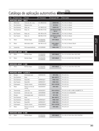 Catálogo de aplicação automotiva Linha leve
2013
283
Mot. Posição Grupo Posição Nº Montadora Designação SKF Observações
283
MERCEDES-BENZ
MERCEDES-BENZ - 180 D
2.4 Diferencial Coroa lat, dir. e esq. 631 980 00 02 32010 X/Q 93...96 | 2.4 Diesel
2.4 Eixo Dianteiro Manga de eixo • HK 2526 93...96 | 2.4 Diesel
2.4 Eixo Dianteiro Roda, ext. 631 980 01 02 32009 X/Q 93...96 | 2.4 Diesel
2.4 Eixo Dianteiro Roda, int. 008 981 59 05 LM 503349 A/310/
QCL7C
93...96 | 2.4 Diesel
2.4 Eixo Traseiro Roda, ext. 001 981 65 05 32206 J2/Q 93...96 | 2.4 Diesel
2.4 Eixo Traseiro Roda, int. 008 981 59 05 LM 503349 A/310/
QCL7C
93...96 | 2.4 Diesel
2.4 Motor Bomba d’água 1112004001,
1112000401
VKPC 88622 93...96 | 2.4 Diesel
2.4 Motor Alternador, diant. 004 981 36 25 6303-2RSH /
C3HT22
93...96 | 2.4 Diesel | Bosch
2.4 Suspensão Pivô esquerdo/direito 6313200028 VKDS 4756 93...96 | 2.4 Diesel
MERCEDES-BENZ - C 200
1.8 Motor Bomba d’água 1112004001,
1112000401
VKPC 88622 94...11 | 1.8 16V | Mot. M111.960
2.0 Motor Bomba d’água 1112004001,
1112000401
VKPC 88622 94...11 | 1.8 16V | Mot. M111.960
MERCEDES-BENZ - C 220
2.2 Motor Bomba d’água 1112004001,
1112000401
VKPC 88622 93...97 | 2.2 16V | Mot. M111.960
MERCEDES-BENZ - CLASSE A
1.6 Direção Articulação axial 1383301335 VKY 4926 99...05 | 1.6
1.6 Eixo Dianteiro Roda • BAH-0059 C 99...05 | 1.6
1.6 Eixo Dianteiro Roda (Kit) 1689810627 VKBA 3520 99...05 | 1.6
1.6 Eixo Traseiro Roda (Kit) 1689810327 VKBA 3521 99...05 | 1.6
1.6 Embreagem Cilindro mestre A1682900612 VKCH 150310 99...05 | 1.6
1.6 Motor Polia da correia de
serviço
1662020519 VKM 4810 99...05 | 1.6
1.6 Transmissão Junta Fixa 1683601872 VKJA 41036 A 99...05 | 1.6 8V | c/ ABS | (24|28|77), T1
1.6 Transmissão Coifa lado roda 1683600068 VKJP 1080 99...06 | 1.6 | (76|32|109)
1.9 Direção Articulação axial 1383301335 VKY 4926 99...05 | 1.9
1.9 Eixo Dianteiro Roda • BAH-0059 C 99...05 | 1.9
1.9 Eixo Dianteiro Roda (Kit) 1689810627 VKBA 3520 99...05 | 1.9
1.9 Eixo Traseiro Roda (Kit) 1689810327 VKBA 3521 99...05 | 1.9
1.9 Embreagem Cilindro mestre A1682900612 VKCH 150310 99...05 | 1.9
1.9 Motor Polia da correia de
serviço
1662020519 VKM 4810 99...05 | 1.9
MERCEDES-BENZ - E 200
2.0 Motor Bomba d’água 1112004001,
1112000401
VKPC 88622 93...98 | 2.0 16V | Mot. M111.940/960
 